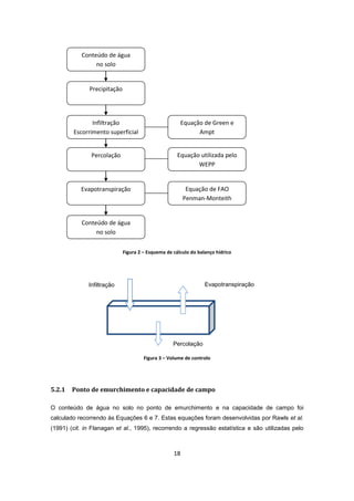 18
EvapotranspiraçãoInfiltração
Percolação
Figura 2 – Esquema de cálculo do balanço hídrico
Figura 3 – Volume de controlo
5.2.1 Ponto de emurchimento e capacidade de campo
O conteúdo de água no solo no ponto de emurchimento e na capacidade de campo foi
calculado recorrendo às Equações 6 e 7. Estas equações foram desenvolvidas por Rawls et al.
(1991) (cit. in Flanagan et al., 1995), recorrendo a regressão estatística e são utilizadas pelo
Precipitação
Infiltração
Escorrimento superficial
Percolação
Evapotranspiração
Conteúdo de água
no solo
Equação de Green e
Ampt
Equação de FAO
Penman-Monteith
Equação utilizada pelo
WEPP
Conteúdo de água
no solo
 