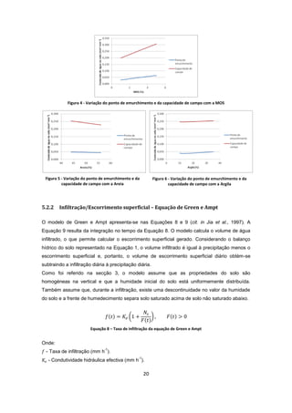 20
Figura 4 - Variação do ponto de emurchimento e da capacidade de campo com a MOS
Figura 5 - Variação do ponto de emurchimento e da
capacidade de campo com a Areia
Figura 6 - Variação do ponto de emurchimento e da
capacidade de campo com a Argila
5.2.2 Infiltração/Escorrimento superficial – Equação de Green e Ampt
O modelo de Green e Ampt apresenta-se nas Equações 8 e 9 (cit. in Jia et al., 1997). A
Equação 9 resulta da integração no tempo da Equação 8. O modelo calcula o volume de água
infiltrado, o que permite calcular o escorrimento superficial gerado. Considerando o balanço
hídrico do solo representado na Equação 1, o volume infiltrado é igual à precipitação menos o
escorrimento superficial e, portanto, o volume de escorrimento superficial diário obtém-se
subtraindo a infiltração diária à precipitação diária.
Como foi referido na secção 3, o modelo assume que as propriedades do solo são
homogéneas na vertical e que a humidade inicial do solo está uniformemente distribuída.
Também assume que, durante a infiltração, existe uma descontinuidade no valor da humidade
do solo e a frente de humedecimento separa solo saturado acima de solo não saturado abaixo.
Equação 8 – Taxa de infiltração da equação de Green e Ampt
Onde:
- Taxa de infiltração (mm h
-1
).
- Condutividade hidráulica efectiva (mm h
-1
).
 