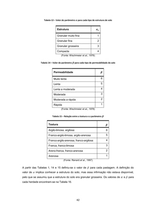 42
Tabela 13 – Valor do parâmetro para cada tipo de estrutura de solo
Estrutura
Granular muito fina 1
Granular fina 2
Granular grosseira 3
Compacta 4
(Fonte: Wischmeier et al., 1978)
Tabela 14 – Valor do parâmetro para cada tipo de permeabilidade do solo
Permeabilidade
Muito lenta 6
Lenta 5
Lenta a moderada 4
Moderada 3
Moderada a rápida 2
Rápida 1
(Fonte: Wischmeier et al., 1978)
Tabela 15 – Relação entre a textura e o parâmetro
Textura
Argilo-limosa, argilosa 6
Franco-argilo-limosa, argilo-arenosa 5
Franco-argilo-arenosa, franco-argilosa 4
Franca, franco-limosa 3
Areno-franca, franco-arenosa 2
Arenosa 1
(Fonte: Renard et al., 1997)
A partir das Tabelas 1, 14 e 15 definiu-se o valor de para cada pastagem. A definição do
valor de implica conhecer a estrutura do solo, mas essa infirmação não estava disponível,
pelo que se assumiu que a estrutura do solo era granular grosseira. Os valores de e para
cada herdade encontram-se na Tabela 16.
 