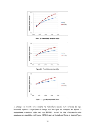 55
Figura 10 – Capacidade de campo média
Figura 11 – Porosidade efectiva média
Figura 12 – Água disponível total média
A aplicação do modelo como descrito na metodologia resultou num conteúdo de água
raramente superior à capacidade de campo nos dois tipos de pastagem. Na Figura 13
apresenta-se o resultado obtido para uma PPSBRL, no ano de 2004. Comparando estes
resultados com os obtidos no Projecto AGRO87, para a Herdade de Monte do Mestre (Figura
 