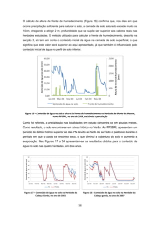 58
O cálculo da altura da frente de humedecimento (Figura 16) confirma que, nos dias em que
ocorre precipitação suficiente para saturar o solo, a camada de solo saturado excede muito os
10cm, chegando a atingir 2 m, profundidade que se supõe ser superior aos valores reais nas
herdades estudadas. O método utilizado para calcular a frente de humedecimento, descrito na
secção 3, só tem em conta o conteúdo inicial de água na camada de solo superficial, o que
significa que este valor será superior ao aqui apresentado, já que também é influenciado pelo
conteúdo inicial de água no perfil de solo inferior.
Figura 16 – Conteúdo de água no solo e altura da frente de humedecimento na Herdade de Monte do Mestre,
numa PPSBRL, no ano de 2004, excluindo a percolação
Como foi referido, a precipitação nas localidades em estudo concentra-se em poucos meses.
Como resultado, o solo encontra-se em stress hídrico no Verão. As PPSBRL apresentam um
período de défice hídrico superior ao das PN devido ao facto de ser feito o pastoreio durante o
período em que o pasto se encontra seco, o que diminui a cobertura do solo e aumenta a
evaporação. Nas Figuras 17 a 24 apresentam-se os resultados obtidos para o conteúdo de
água no solo nas quatro herdades, em dois anos.
Figura 17 – Conteúdo de água no solo na Herdade da
Cabeça Gorda, no ano de 2001
Figura 18 - Conteúdo de água no solo na Herdade da
Cabeça gorda, no ano de 2007
 