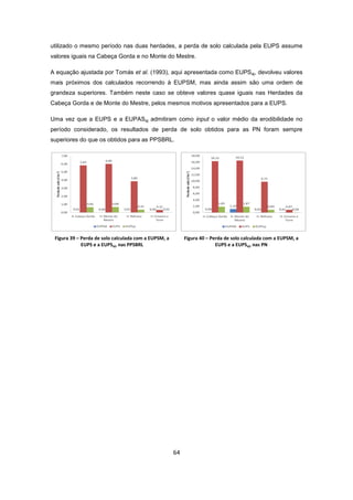 64
utilizado o mesmo período nas duas herdades, a perda de solo calculada pela EUPS assume
valores iguais na Cabeça Gorda e no Monte do Mestre.
A equação ajustada por Tomás et al. (1993), aqui apresentada como EUPSaj, devolveu valores
mais próximos dos calculados recorrendo à EUPSM, mas ainda assim são uma ordem de
grandeza superiores. Também neste caso se obteve valores quase iguais nas Herdades da
Cabeça Gorda e de Monte do Mestre, pelos mesmos motivos apresentados para a EUPS.
Uma vez que a EUPS e a EUPASaj admitiram como input o valor médio da erodibilidade no
período considerado, os resultados de perda de solo obtidos para as PN foram sempre
superiores do que os obtidos para as PPSBRL.
Figura 39 – Perda de solo calculada com a EUPSM, a
EUPS e a EUPSaj, nas PPSBRL
Figura 40 – Perda de solo calculada com a EUPSM, a
EUPS e a EUPSaj, nas PN
 