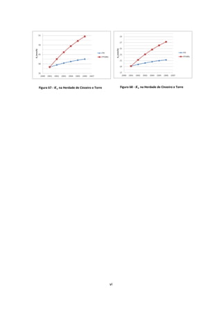vi
Figura 67 - na Herdade de Cinzeiro e Torre Figura 68 - na Herdade de Cinzeiro e Torre
 