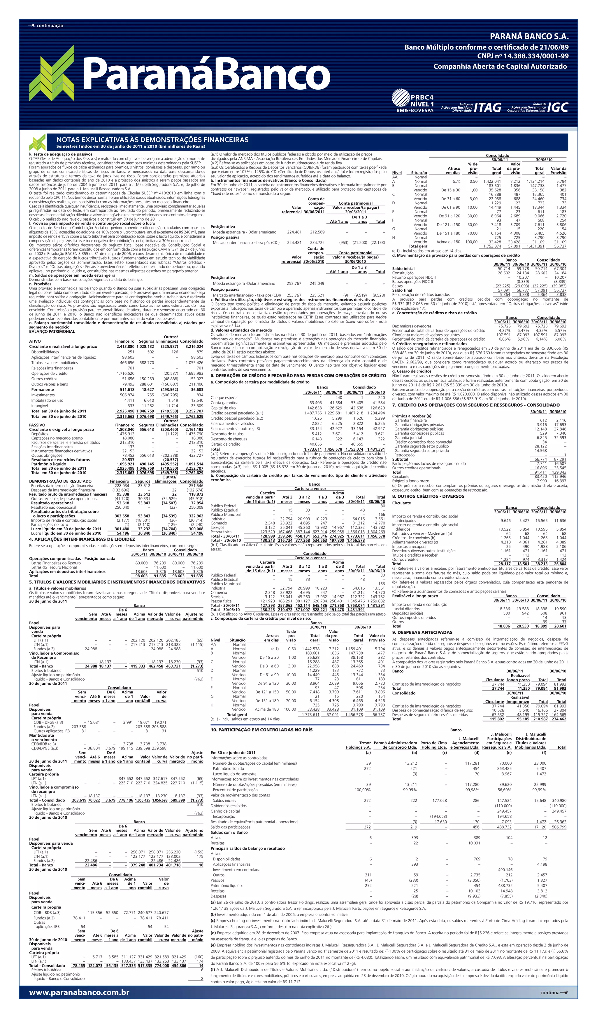 continuação




                 NOTAS EXPLICATIVAS ÀS DEMONSTRAÇÕES FINANCEIRAS
                 Semestres findos em 30 de junho de 2011 e 2010 (Em milhares de Reais)
k. Teste de adequação de passivos                                                                                (a.1) O valor de mercado dos títulos públicos federais é obtido por meio da utilização de preços                                                                             Consolidado
O TAP (Teste de Adequação dos Passivos) é realizado com objetivo de averiguar a adequação do montante            divulgados pela ANBIMA - Associação Brasileira das Entidades dos Mercados Financeiro e de Capitais.                                                                            30/06/11                    30/06/10
registrado a título de provisões técnicas, considerando as premissas mínimas determinadas pela SUSEP.            (a.2) Refere-se as aplicações em cotas de fundo multimercado e de renda fixa.                                                                                     % de                      Valor
Foram apurados os fluxos de caixa estimados para prêmios, sinistros, comissões e despesas, por ramo ou           (a.3) Os Certificados e Recibos de Depósitos Bancários (CDB/RDB) foram pactuados com taxas pós-fixada                                                 Atraso       pro-         Total     da pro-         Total   Valor da
grupo de ramos com características de riscos similares, e mensurados na data-base descontando-os                 que variam entre 107% e 125% do CDI (Certificado de Depósitos Interbancário) e foram registrados pelo                Nível        Situação           em dias      visão         geral       visão         geral   Provisão
através de estrutura a termos da taxa de juros livre de risco. Foram consideradas premissas atuariais            seu valor de aplicação, acrescido dos rendimentos auferidos até a data do balanço.                                   AA              Normal                           –             –           –             –           –
baseadas em dados contábeis do ano de 2010 e a projeção dos sinistros a serem pagos baseados em                  b. Instrumentos financeiros derivativos (Banco e Consolidado)                                                        A               Normal                (c.1)   0,50     1.422.041       7.212     1.134.214      5.794
dados históricos de julho de 2004 à junho de 2011, para a J. Malucelli Seguradora S.A. e; de julho de            Em 30 de junho de 2011, a carteira de instrumentos financeiros derivativos é formada integralmente por               B               Normal                                   183.601       1.836       147.738      1.477
2008 à junho de 2011 para a J. Malucelli Resseguradora S.A.                                                      contratos de “swaps”, registrados pelo valor de mercado, e utilizado para proteção das captações de                                 Vencido         De 15 a 30     1,00        35.628         356        38.158         382
O teste foi realizado considerando as determinações da Circular SUSEP nº 410/2010 em linha com o                 “fixed rate notes” como demonstrado a seguir:                                                                        C               Normal                                    16.288         487        13.365         401
requerido pelo CPC 11. Nos termos dessa norma, foram utilizados dados atualizados, informações fidedignas                                                                  Conta de                                                                  Vencido         De 31 a 60     3,00        22.958         688        24.460         734
e considerações realistas, em consistência com as informações presentes no mercado financeiro.                                                                              compen-           Conta patrimonial                       D               Normal                                     1.229         123           732          73
Caso seja identificada qualquer insuficiência, registra-se, imediatamente, uma provisão complementar àquelas                                                       Valor        sação     Valor a receber/(a pagar)                                  Vencido         De 61 a 90    10,00        14.449       1.445        13.344      1.334
já registradas na data do teste, em contrapartida ao resultado do período, primeiramente reduzindo-se                                                       referencial 30/06/2011                30/06/2011                          E               Normal                                        77          23           611         183
despesas de comercialização diferidas e ativos intangíveis diretamente relacionados aos contratos de seguros.                                                                                                                                        Vencido        De 91 a 120    30,00         8.964       2.689         9.066      2.720
O cálculo realizado não revelou passivos a constituir em 30 de junho de 2011.                                                                                                                         De 1 a 3
                                                                                                                                                                                         Até 1 ano        anos      Total             F               Normal                                        93          47           508         254
l. Provisão para imposto de renda e contribuição social sobre o lucro                                                                                                                                                                                Vencido       De 121 a 150    50,00         7.418       3.709         7.611      3.806
O Imposto de Renda e a Contribuição Social do período corrente e diferido são calculados com base nas            Posição ativa
                                                                                                                                                                                                                                      G               Normal                                        21          15           220         154
alíquotas de 15%, acrescidas do adicional de 10% sobre o lucro tributável anual excedente de R$ 240 mil, para      Moeda estrangeira - Dólar americano          224.481      212.569               –          –         –                            Vencido       De 151 a 180    70,00         6.154       4.308         6.465      4.526
imposto de renda e 15% sobre o lucro tributável para contribuição social sobre o lucro líquido, e consideram a   Posição passiva                                                                                                      H               Normal                                       725         725         3.790      3.790
compensação de prejuízos fiscais e base negativa de contribuição social, limitada a 30% do lucro real.             Mercado interfinanceiro - taxa pós (CDI)     224.481      234.722          (953) (21.200) (22.153)                                Vencido      Acima de 180 100,00           33.428      33.428        31.109     31.109
Os impostos ativos diferidos decorrentes de prejuízo fiscal, base negativa da Contribuição Social e                                                                                                                                               Total geral                                1.753.074      57.091     1.431.391     56.737
diferenças temporárias foram constituídos em conformidade com a Instrução CVM nº 371 de 27 de junho                                                                        Conta de
                                                                                                                                                                                                                                      (c.1) - Inclui saldos em atraso até 14 dias.
de 2002 e Resolução BACEN 3.355 de 31 de março de 2006, e consideram o histórico de rentabilidade e                                                                        compen-            Conta patrimonial
                                                                                                                                                                   Valor       sação      Valor a receber/(a pagar)                   d. Movimentação da provisão para perdas com operações de crédito
a expectativa de geração de lucros tributáveis futuros fundamentados em estudo técnico de viabilidade
                                                                                                                                                            referencial 30/06/2010                30/06/2010                                                                                             Banco            Consolidado
aprovado pelos órgãos da administração. Esses estão apresentados nas rubricas “Outros créditos -
                                                                                                                                                                                                                                                                                                 30/06/11 30/06/10 30/06/11 30/06/10
Diversos” e “Outras obrigações - Fiscais e previdenciárias” refletidos no resultado do período ou, quando                                                                                             De 1 a 3                        Saldo inicial                                                  50.714    59.778    50.714      67.304
aplicável, no patrimônio líquido e, constituídos nas mesmas alíquotas descritas no parágrafo anterior.                                                                                  Até 1 ano         anos      Total             Constituição                                                   28.602    24.184    28.602      24.184
m. Saldos de operações em moeda estrangeira
                                                                                                                 Posição ativa                                                                                                        Retorno operações FIDC II                                           –    10.207           –    10.207
Demonstrados com base nas cotações vigentes na data do balanço.
                                                                                                                   Moeda estrangeira -Dólar americano           253.767      245.049               –          –         –             Baixas operações FIDC II                                            –    (8.339)          –    (8.339)
n. Provisões
                                                                                                                                                                                                                                      Baixas                                                       (22.225) (29.093) (22.225) (29.083)
Uma provisão é reconhecida no balanço quando o Banco ou suas subsidiárias possuem uma obrigação                  Posição passiva                                                                                                      Saldo final                                                    57.091    56.737    57.091      56.737
legal ou constituída como resultado de um evento passado, e é provável que um recurso econômico seja
                                                                                                                   Mercado interfinanceiro - taxa pós (CDI)     253.767      235.521             (9)    (9.519)   (9.528)             Recuperação de créditos baixados                                5.364      3.838    5.364       3.838
requerido para saldar a obrigação. Adicionalmente para as contingências cíveis e trabalhistas é realizada
                                                                                                                 c. Política de utilização, objetivos e estratégias dos instrumentos financeiros derivativos                          A provisão para perdas com créditos cedidos com coobrigação no montante de
uma avaliação individual das contingências com base no histórico de perdas independentemente da
classificação do risco. As provisões são registradas tendo como base as melhores estimativas do risco            O Banco tem como política a eliminação de parte do risco de mercado, evitando assumir posições                       R$ 332 (R$ 2.068 em 30 de junho de 2010) está apresentada em “Outras obrigações - diversas” (vide
envolvido. Com relação a provisão para recuperabilidade de ativos, durante o semestre encerrado em 30            expostas a flutuações nas taxas de câmbio e operando apenas instrumentos que permitam o controle de                  nota explicativa 17).
de junho de 2011 e 2010, o Banco não identificou indicadores de que determinados ativos desta                    riscos. Os contratos de derivativos estão representados por operações de swap, envolvendo outras                     e. Concentração de créditos e risco de crédito
poderiam estar reconhecidos contabilmente por montantes acima do valor recuperável.                              instituições financeiras, os quais estão registrados na CETIP. Esses contratos são utilizados para hedge                                                                                Banco            Consolidado
o. Balanço patrimonial consolidado e demonstração de resultado consolidada ajustados por                         cambial da captação por emissão de títulos e valores mobiliários no exterior (fixed rate notes - nota                                                                            30/06/11 30/06/10 30/06/11 30/06/10
segmento de negócio                                                                                              explicativa n° 14).                                                                                                  Dez maiores devedores                                          75.725    79.692    75.725      79.692
BALANÇO PATRIMONIAL                                                                                              d. Valores estimados de mercado                                                                                      Percentual do total da carteira de operações de crédito        4,27%      5,47%    4,32%       5,57%
                                                                                                                 Os valores de mercado foram estimados na data de 30 de junho de 2011, baseados em “informações                       Cinqüenta maiores devedores seguintes                         107.591    87.093 107.591        87.093
                                                                                       Outras/
                                                                                                                 relevantes de mercado”. Mudanças nas premissas e alterações nas operações do mercado financeiro                      Percentual do total da carteira de operações de crédito        6,06%      5,98%    6,14%       6,08%
ATIVO                                                    Financeiro Seguros Eliminações Consolidado
                                                                                                                 podem afetar significativamente as estimativas apresentadas. Os métodos e premissas adotados pelo                    f. Créditos renegociados e refinanciados
Circulante e realizável a longo prazo                     2.413.880 1.028.132      (225.987)       3.216.024     Banco para estimar a contabilização e divulgação do valor de mercado de seus derivativos em 30 de                    O saldo dos créditos refinanciados e renegociados em 30 de junho de 2011 era de R$ 836.656 (R$
  Disponibilidades                                               251         502            126           879    junho de 2011 estão descritos abaixo:                                                                                588.483 em 30 de junho de 2010), dos quais R$ 576.769 foram renegociados no semestre findo em 30
  Aplicações interfinanceiras de liquidez                     98.603           –               –      98.603     Swap de taxas de câmbio: Estimados com base nas cotações de mercado para contratos com condições                     de junho de 2011. O saldo apresentado foi apurado com base nos critérios descritos na Resolução
  Títulos e valores mobiliários                              466.656 588.770                   –   1.055.426     similares. Estes contratos prevêem pagamentos/recebimentos da diferença do valor contábil e de                       BACEN 2.682/99, que considera como renegociação qualquer acordo ou alteração nos prazos de
                                                                                                                 mercado trimestralmente antes da data de vencimento. O Banco não tem por objetivo liquidar estes                     vencimento e nas condições de pagamento originalmente pactuadas.
  Relações interfinanceiras                                      701           –               –          701    contratos antes de seu vencimento.                                                                                   g. Cessão de créditos
  Operações de crédito                                    1.716.520            –      (20.537)     1.695.983
                                                                                                                 6. OPERAÇÕES DE CRÉDITO E PROvISÃO PARA PERDAS COM OPERAÇÕES DE CRÉDITO                                              Não foram realizadas cessões de crédito no semestre findo em 30 de junho de 2011. O saldo em aberto
  Outros créditos                                             51.656 150.259          (48.888)       153.027                                                                                                                          dessas cessões, as quais em sua totalidade foram realizadas anteriormente com coobrigação, em 30 de
                                                                                                                 a. Composição da carteira por modalidade de crédito
  Outros valores e bens                                       79.493 288.601        (156.687)        211.406                                                                                                                          junho de 2011 é de R$ 7.261 (R$ 53.339 em 30 de junho de 2010).
                                                                                                                                                                                       Banco                  Consolidado
  Permanente                                                 511.618     18.627    (493.562)          36.683                                                                                                                          Existem acordos de cooperação para cessão de créditos com outras instituições financeiras, por períodos
                                                                                                                                                                                30/06/11 30/06/10 30/06/11 30/06/10                   diversos, com valor máximo de até R$ 1.020.000. O saldo disponível não utilizado desses acordos em 30
  Investimentos                                              506.874         755    (506.795)             834
                                                                                                                 Cheque especial                                                         1        240              1         240      de Junho de 2011 era de R$ 1.006.886 (R$ 923.919 em 30 de junho de 2010).
  Imobilizado de uso                                           4.411       6.610         1.519        12.540
                                                                                                                 Conta garantida                                                  53.405      41.584         53.405       41.584
  Intangível                                                     333     11.262         11.714        23.309                                                                                                                          7. CRÉDITO DAS OPERAÇÕES COM SEgUROS E RESSEgUROS - CONSOLIDADO
                                                                                                                 Capital de giro                                                 142.638 126.629           142.638       126.629
  Total em 30 de junho de 2011                            2.925.498 1.046.759      (719.550)       3.252.707     Crédito pessoal parcelado (a.1)                               1.487.755 1.229.681 1.467.218 1.204.494                                                                                           30/06/11 30/06/10
  Total em 30 de junho de 2010                            2.315.663 1.076.698      (649.766)       2.762.629                                                                                                                          Prêmios a receber (a)
                                                                                                                 Crédito pessoal parcelado (a.2)                                    1.626       5.299         1.626        5.299
                                                                                       Outras/                                                                                                                                          Garantia financeira                                                            612       2.116
PASSIVO                                                  Financeiro Seguros Eliminações Consolidado              Financiamentos - veículos                                          2.822       6.225         2.822        6.225        Garantia obrigações privadas                                                 3.916     17.693
Circulante e exigível a longo prazo                       1.808.040 556.613        (203.460)       2.161.193     Financiamentos - outros (a.3)                                    33.154      42.927         33.154       42.927        Garantia obrigações públicas                                                12.148     27.848
  Depósitos                                               1.476.912            –        (1.122)    1.475.790     Desconto de títulos                                                5.412       3.671         5.412        3.671        Garantia concessões públicas                                                   529       7.040
  Captações no mercado aberto                                 18.080           –               –      18.080     Desconto de cheques                                                6.143         322         6.143          322        Garantia judicial                                                            6.845     32.593
  Recursos de aceites e emissão de títulos                   212.310           –               –     212.310                                                                                                                            Crédito doméstico risco comercial                                               34           –
                                                                                                                 Cartão de crédito                                                40.655             –       40.655              –
  Relações interfinanceiras                                      133           –               –          133                                                                                                                           Garantia segurada setor público                                             28.122           –
  Instrumentos financeiros derivativos                        22.153           –               –      22.153     Total                                                         1.773.611 1.456.578 1.753.074 1.431.391                  Garantia segurada setor privado                                             14.568           –
  Outras obrigações                                           78.452 556.613        (202.338)        432.727     (a.1) Refere-se a operações de crédito consignado em folha de pagamento. No consolidado o saldo de                     Retrocessão                                                                      –           1
  Resultado de exercícios futuros                             20.537           –      (20.537)               –   resultados de exercícios futuros foi reclassificado para a rubrica de operações de crédito com vista à               Subtotal                                                                      66.774     87.291
  Patrimônio líquido                                      1.096.921 490.145        (495.552)       1.091.514     apresentação da carteira pela taxa efetiva da operação. (a.2) Refere-se a operações de crédito não                   Participação nos lucros de resseguro cedido                                    7.741     16.507
  Total em 30 de junho de 2011                            2.925.498 1.046.759      (719.550)       3.252.707     consignadas. (a.3) Inclui R$ 1.005 (R$ 18.378 em 30 de junho de 2010), referente aquisição de crédito                Outros créditos operacionais                                                  16.896     25.545
  Total em 30 de junho de 2010                            2.315.663 1.076.698      (649.766)       2.762.629     terceiros.                                                                                                           Total                                                                         91.411 129.343
                                                                                     Outras/                     b. Composição da carteira de crédito por faixas de vencimento, tipo de cliente e atividade                           Circulante                                                                    83.420 112.946
DEMONSTRAÇÃO DE RESULTADO                            Financeiro      Seguros Eliminações Consolidado             econômica                                                                                                            Exigível a longo prazo                                                         7.990     16.397
  Receitas da intermediação financeira                   228.034       23.512                 –      251.546                                                                      Banco                                               (a) Os prêmios a receber contemplam os prêmios de seguros e resseguros de emissão direta e aceita,
  Despesas da intermediação financeira                 (132.696)             –               22     (132.674)                                                            Carteira a vencer                                            cosseguro aceito, bem com as operações de retrocessão.
Resultado bruto da intermediação financeira               95.338      23.512                22       118.872                                      Carteira                                      Acima
  Outras receitas (despesas) operacionais               (41.720)      30.331         (34.529)        (45.918)                           vencida a partir        Até 3      3 a 12       1a3        de 3         Total       Total     8. OUTROS CRÉDITOS - DIvERSOS
  Resultado operacional                                   53.618      53.843        (34.507)           72.954                           de 15 dias (b.1)        meses      meses        anos      anos 30/06/11 30/06/10              Circulante
  Resultado não operacional                             250.040              –             (32)      250.008     Público Federal                          –           –          –         –          –             –          30                                                                         Banco              Consolidado
  Resultado antes da tributação sobre                                                                            Público Estadual                         –         15          33         –          –           48             –                                                                30/06/11 30/06/10 30/06/11 30/06/10
   o lucro e participações                              303.658       53.843        (34.539)         322.962     Público Municipal                        –           –          –         –          –             –         166     Imposto de renda e contribuição social
  Imposto de renda e contribuição social                  (2.177)    (18.501)              (36)      (20.714)    Indústria                                – 32.794 20.999 10.223                      –       64.016      13.561         antecipados                                                   9.646      5.427     15.565     11.636
  Participações no lucro                                       (1)     (2.110)           (129)         (2.240)   Comércio                            2.348 23.922           4.695        247          –       31.212      14.770      Imposto de renda e contribuição social
  Lucro líquido em 30 de junho de 2011                  301.480        33.232       (34.704)         300.008     Serviços                            3.122 35.041 45.260 13.932 14.967                      112.322 143.782              diferidos                                                   10.522       5.854     10.595       5.854
  Lucro líquido em 30 de junho de 2010                    54.196       26.840       (26.840)           54.196    Pessoa física                    123.529 167.468 387.144 627.914 259.958 1.566.013 1.304.269                         Faturados a vencer - Mastercard (a)                                 64          68        64          68
                                                                                                                 Total - 30/06/11                 128.999 259.240 458.131 652.316 274.925 1.773.611 1.456.578                         Créditos de convênios (b)                                        1.265      1.044      1.265       1.044
4. APLICAÇÕES INTERFINANCEIRAS DE LIqUIDEz                                                                       Total - 30/06/10                 130.213 216.734 377.268 534.563 197.800 1.456.578                                   Adiantamentos diversos (c)                                       4.210      4.061      4.261       4.089
Refere-se a operações compromissadas e aplicações em depósitos interfinanceiros, conforme segue:                 (b.1) Classificado no Ativo Circulante. Esses valores estão representados pelo saldo total das parcelas em           Impostos a recuperar                                                25        490      1.988       2.106
                                                                Banco              Consolidado                   atraso.                                                                                                              Devedores diversos outras instituições                           1.161        471      1.161         471
                                                        30/06/11 30/06/10 30/06/11 30/06/10                                                                                   Consolidado                                             Títulos e créditos a receber                                          –       112           –        112
Operações compromissadas - Posição bancada                                                                                                                               Carteira a vencer                                            Outros créditos                                                  1.224        974      3.313       1.424
 Letras Financeiras do Tesouro                             80.000      76.209     80.000    76.209                                                Carteira                                      Acima                                 Total                                                          28.117      18.501     38.213     26.804
 Letras do Tesouro Nacional                                       –    11.600          –    11.600                                      vencida a partir        Até 3      3 a 12       1a3        de 3         Total       Total     (a) Refere-se a valores a receber, por faturamento emitido aos titulares de cartões de crédito. Esse valor
Aplicações em depósitos interfinanceiros                   18.603       3.826     18.603     3.826                                      de 15 dias (b.1)        meses      meses        anos      anos 30/06/11 30/06/10
                                                                                                                                                                                                                                      representa a soma das faturas do mês, cujo saldo pode ser liquidado pelo valor total ou mínimo e,
Total                                                      98.603      91.635     98.603    91.635               Público Federal                          –           –          –         –          –             –          30
                                                                                                                 Público Estadual                         –         15          33         –          –           48             –    nesse caso, financiado como crédito rotativo.
5. TíTULOS E vALORES MOBILIÁRIOS E INSTRUMENTOS FINANCEIROS DERIvATIvOS                                          Público Municipal                        –           –          –         –          –             –        166      (b) Refere-se a valores repassados pelos órgãos conveniados, cuja compensação está pendente de
a. Títulos e valores mobiliários                                                                                 Indústria                                – 32.794 20.999 10.223                      –       64.016      13.561      regularização.
Os títulos e valores mobiliários foram classificados nas categorias de “Títulos disponíveis para venda e         Comércio                            2.348 23.922           4.695        247          –       31.212      14.770      (c) Refere-se a adiantamentos de comissões e antecipações salariais.
mantidos até o vencimento” apresentados como segue:                                                              Serviços                            3.122 35.041 45.260 13.932 14.967                      112.322 143.782           Realizável a longo prazo                                            Banco              Consolidado
30 de junho de 2011                                                                                              Pessoa física                    121.923 165.291 381.127 620.734 256.401 1.545.476 1.259.082                                                                                     30/06/11 30/06/10 30/06/11 30/06/10
                                                                Banco                                            Total - 30/06/11                 127.393 257.063 452.114 645.136 271.368 1.753.074 1.431.391                         Imposto de renda e contribuição
                                                        De 6                                                     Total - 30/06/10                 130.213 210.472 371.007 528.221 191.478 1.431.391                                     social diferidos                                            18.336      19.588     18.338      19.590
                                     Sem Até 6 meses            Acima Valor de Valor de Ajuste no                (b.1) Classificado no Ativo Circulante. Esses valores estão representados pelo saldo total das parcelas em atraso.   Depósitos judiciais                                               500         942        508         961
                            vencimento meses a 1 ano de 1 ano mercado                curva patrimônio            c. Composição da carteira de crédito por nível de risco                                                              Outros impostos diferidos                                            –           –        14          13
Papel                                                                                                                                                                              Banco                                              Outros                                                               –           –        39          37
Disponíveis para                                                                                                                                                                   30/06/11                    30/06/10               Total                                                         18.836      20.530     18.899      20.601
 venda                                                                                                                                                             % de                       Valor                                   9. DESPESAS ANTECIPADAS
 Carteira própria                                                                                                                                     Atraso        pro-           Total da pro-               Total    Valor da
   LFT (a.1)                            –        –         – 202.120 202.120 202.185                 (65)        Nível         Situação             em dias        visão           geral      visão           geral     Provisão      As despesas antecipadas referem-se a comissão de intermediação de negócios, despesa de
   LTN (a.1)                            –        –         – 217.213 217.213 218.328             (1.115)         AA              Normal                                 –              –           –               –             –    comercialização diferida de seguros e despesas de seguros e retrocessões. Esse último refere-se a PPNG
   Fundos (a.2)                   24.988         –         –         – 24.988 24.988                    –        A               Normal                  (c.1)      0,50 1.442.578            7.212     1.159.401          5.794      ativa, e os demais a valores pagos antecipadamente decorrentes de comissão de intermediação de
Vinculados a Compromisso                                                                                         B               Normal                                        183.601        1.836        147.738         1.477      negócios do Paraná Banco S.A. e de comercialização de seguros, que estão sendo apropriados pelos
 de Recompra                                                                                                                    Vencido          De 15 a 30         1,00         35.628         356         38.158           382      prazos restantes dos contratos.
   LTN (a.1)                            – 18.137           –         – 18.137 18.230                 (93)        C               Normal                                          16.288         487         13.365           401      A composição dos valores registrados pelo Paraná Banco S.A. e suas controladas em 30 de junho de 2011
Total - Banco                     24.988 18.137            – 419.333 462.458 463.731            (1.273)                         Vencido          De 31 a 60         3,00         22.958         688         24.460           734      e 30 de junho de 2010 são as seguintes:
 Efeitos tributários                                                                                 510         D               Normal                                           1.229         123             732            73     Banco                                                              30/06/11                 30/06/10
 Ajuste líquido no patrimônio                                                                                                   Vencido          De 61 a 90        10,00         14.449       1.445         13.344         1.334                                                                           Realizável
   líquido - Banco e Consolidado                                                                   (763)         E               Normal                                               77         23             611          183                                                           Circulante longo prazo          Total       Total
30 de junho de 2011                                                                                                             Vencido         De 91 a 120        30,00          8.964       2.689           9.066        2.720      Comissão de intermediação de negócios                     37.744         41.350 79.094         81.993
                                                Consolidado                                                      F               Normal                                               93         47             508          254      Total                                                     37.744         41.350 79.094         81.993
                              Sem               De 6     Acima              Valor                                               Vencido       De 121 a 150         50,00          7.418       3.709           7.611        3.806      Consolidado                                                        30/06/11                 30/06/10
                            venci- Até 6 meses             de 1    Valor        de                               G               Normal                                               21         15             220          154                                                                           Realizável
                           mento meses a 1 ano              ano contábil    curva                                               Vencido       De 151 a 180         70,00          6.154       4.308           6.465        4.526                                                           Circulante longo prazo          Total       Total
Papel                                                                                                            H               Normal                                              725        725           3.790        3.790      Comissão de intermediação de negócios                    37.744          41.350     79.094     81.993
Disponíveis                                                                                                                     Vencido       Acima de 180 100,00                33.428     33.428          31.109        31.109      Despesa de comercialização diferida de seguros           10.526            5.640    16.166     27.804
 para venda                                                                                                                  Total geral                                     1.773.611      57.091      1.456.578         56.737      Despesas de seguros e retrocessões diferidas             67.532          48.195 115.727 164.665
 Carteira própria                                                                                                (c.1) - Inclui saldos em atraso até 14 dias.                                                                         Total                                                   115.802          95.185 210.987 274.462
   CDB - DPGE (a.3)               – 15.081          –     3.991 19.071 19.071
   Fundos (a.2)          203.588          –         –         – 203.588 203.588
   Outras aplicações IRB        31        –         –         –       31        31                               10. PARTICIPAÇÃO EM CONTROLADAS NO PAíS                                                                                                                  Banco
Mantidos até                                                                                                                                                                                                                                                                    J. Malucelli      J. Malucelli
 o vencimento                                                                                                                                                                                                                                                  J. Malucelli   Participações Distribuidora de
 CDB/RDB (a.3)                    –       –         –     3.738    3.738    3.738                                                                                                                              Tresor Paraná Administradora Porto de Cima Agenciamento        em Seguros e Títulos e Valores
 CDB/DPGE (a.3)                   – 36.804 3.679 199.115 239.598 239.598                                                                                                                                Holdings S.A.     de Consórcio Ltda. Holding Ltda. e Serviços Ltda. Resseguros S.A. Mobiliários Ltda.                            Total
                              Sem               De 6                                             Ajuste          Em 30 de junho de 2011                                                                           (a)                    (b)            (c)             (d)              (e)               (f)
                            venci- Até 6 meses           Acima     Valor Valor de Valor de no patri-             Informações sobre as controladas
30 de junho de 2011        mento meses a 1 ano de 1 ano contábil             curva mercado       mônio             Número de quotas/ações do capital (em milhares)                                                   39                       13.212                 –            117.281             70.000               23.000
Disponíveis
 para venda                                                                                                        Patrimônio líquido                                                                               272                          221                 –                454            863.485                5.407
Carteira própria                                                                                                   Lucro líquido do semestre                                                                          –                           (3)                –                170              3.967                1.472
 LFT (a.1)                        –       –         – 347.552 347.552 347.617 347.552                (65)        Informações sobre os investimentos nas controladas
 LTN (a.1)                        –       –         – 223.710 223.710 224.825 223.710            (1.115)           Número de quotas/ações possuídas (em milhares)                                                   39                         13.211                –            117.280             39.620               22.999
Vinculados a compromisso
 de recompra                                                                                                       Percentual de participação                                                                 100,00%                         99,99%                 –            99,98%             56,60%               99,99%
 LTN (a.1)                        – 18.137          –         – 18.137 18.230 18.137                 (93)        Valor da movimentação das contas
Total - Consolidado      203.619 70.022 3.679 778.106 1.055.425 1.056.698 589.399 (1.273)                          Saldos iniciais                                                                                  272                          222          177.028                 286            147.524               15.648 340.980
 Efeitos tributários                                                                                 510         Dividendos recebidos                                                                                 –                             –               –                   –          (110.000)                    – (110.000)
 Ajuste líquido no patrimônio
                                                                                                                 Ganho de capital                                                                                     –                             –               –                   –           249.457                     – 249.457
   líquido - Banco e Consolidado                                                                   (763)
30 de junho de 2010                                                                                                Incorporação                                                                                       –                             –       (194.658)                   –            194.658                    –         –
                                                                Banco                                            Resultado de equivalência patrimonial - operacional                                                  –                           (3)          17.630                 170              7.093                1.472   26.362
                                                        De 6                                                     Saldo das participações                                                                            272                          219                –                 456           488.732                17.120 506.799
                                     Sem Até 6 meses            Acima Valor de Valor de Ajuste no                Saldos com o Banco
                            vencimento meses a 1 ano de 1 ano mercado                curva patrimônio
Papel                                                                                                            Ativos                                                                                                6                           393                –               389                 104                   12
Disponíveis para venda                                                                                           Receitas                                                                                              –                            22                –            10.031                   –                    –
 Carteira própria                                                                                                Principais saldos de balanço e resultado
   LFT (a.1)                            –        –         – 256.071 256.071 256.230               (159)         Ativos
   LTN (a.1)                            –        –         – 123.177 123.177 123.002                 175
   Fundos (a.2)                   22.486         –         –         – 22.486 22.486                    –          Disponibilidades                                                                                    6                             2                –               769                 78                    79
Total - Banco                     22.486         –         – 379.248 401.734 401.718                   16          Aplicações financeiras                                                                               –                         393                 –                  –                  –                4.198
30 de junho de 2010                                                                                                Investimento em controlada                                                                           –                             –               –                  –           490.146                      –
                                                 Consolidado                                                       Outros                                                                                            311                            59                –             2.735                212                 2.457
                              Sem                 De 6    Acima               Valor                              Passivos                                                                                            (45)                        (233)                –            (3.050)            (1.703)                1.327
                            venci-    Até 6 meses            de 1    Valor       de
                                                                                                                 Patrimônio líquido                                                                                  272                           221                –                454           488.732                 5.407
                           mento meses a 1 ano               ano contábil     curva
                                                                                                                 Receitas                                                                                               –                           25                –            10.103             14.948                 3.812
Papel
Disponíveis                                                                                                      Despesas                                                                                               –                          (28)               –            (9.933)            (7.855)               (2.340)
 para venda                                                                                                      (a) Em 26 de julho de 2010, a controladora Tresor Holdings, realizou uma assembléia geral onde foi aprovada a cisão parcial da parcela do patrimônio da Companhia no valor de R$ 19.716, representado por
 Carteira própria                                                                                                1.264.138 ações da J. Malucelli Seguradora S.A. a ser incorporada pela J. Malucelli Participações em Seguros e Resseguros S.A.
www.jmalucelli.com.br
   CDB - RDB (a.3)               – 115.356 52.550 72.771 240.677 240.677                                         (b) Investimento adquirido em 4 de abril de 2006; a empresa encontra-se inativa.
   Fundos (a.2)           78.411            –         –         – 78.411 78.411
   Outras                                                                                                        (c) Empresa holding do investimento na controlada indireta J. Malucelli Seguradora S.A. até a data 31 de maio de 2011. Após esta data, os saldos referentes à Porto de Cima Holding foram incorporados pela
     aplicações IRB             54          –         –         –      54         54                             J. Malucelli Seguradora S.A., conforme descrito na nota explicativa 2(h).
www.jmalucellire.com.br       Sem
                           venci-
                                                  De 6
                                       Até 6 meses a       Acima
                                                                                                  Ajuste
                                                                     Valor Valor de Valor de no patri-
                                                                                                                 (d) Empresa adquirida em 28 de dezembro de 2007. Essa empresa atua na assessoria para implantação de franquias do Banco. A receita no período foi de R$5.226 e refere-se integralmente a serviços prestados
30 de junho de 2010        mento      meses      1 ano de 1 ano contábil       curva mercado mônio               na assessoria de franquia e lojas próprias do Banco.
Disponíveis                                                                                                      (e) Empresa holding dos investimentos nas controladas indiretas J. Malucelli Resseguradora S.A., J. Malucelli Seguradora S.A. e J. Malucelli Seguradora de Crédito S.A., e esta em operação desde 2 de junho de
 para venda
Carteira própria                                                                                                 2008. A equivalência patrimonial registrada pelo Paraná Banco no 1º semestre de 2011 é resultado de: (i) 100% de participação sobre o resultado até 31 de maio de 2011 no montante de R$ 11.173; e (ii) 56,6%

www.jmalucelliseguradora.com.br
 LFT (a.1)
 LTN (a.1)
                                 –
                                 –
                                      6.717
                                            –
                                                 3.585 311.127 321.429 321.589 321.429
                                                      – 133.437 133.437 133.263 133.437
                                                                                                   (160)
                                                                                                     174
                                                                                                                 de participação sobre o prejuízo auferido do mês de junho de 2011 no montante de (R$ 4.080). Totalizando assim, um resultado com equivalência patrimonial de R$ 7.093. A alteração percentual na participação
                                                                                                                 do Paraná Banco S.A. de 100% para 56,6% foi explicado na nota explicativa nº 2 (g).
Total - Consolidado       78.465 122.073 56.135 517.335 517.335 774.008 454.866                        14
 Efeitos tributários                                                                                    6        (f) A J. Malucelli Distribuidora de Títulos e Valores Mobiliários Ltda. (“Distribuidora”) tem como objeto social a administração de carteiras de valores, a custódia de títulos e valores mobiliários e promover o
 Ajuste líquido no patrimônio                                                                                    lançamento de títulos e valores mobiliários, públicos e particulares, empresa adquirida em 23 de dezembro de 2010. O ágio apurado na aquisição desta empresa é devido da diferença do valor do patrimônio Líquido
   líquido - Banco e Consolidado                                                                        8
                                                                                                                 contra o valor pago, ágio este no valor de R$ 11.712.

www.paranabanco.com.br
www.paranabanco.com.br                                                                                                                                                                                                                                                                                                         continua
 