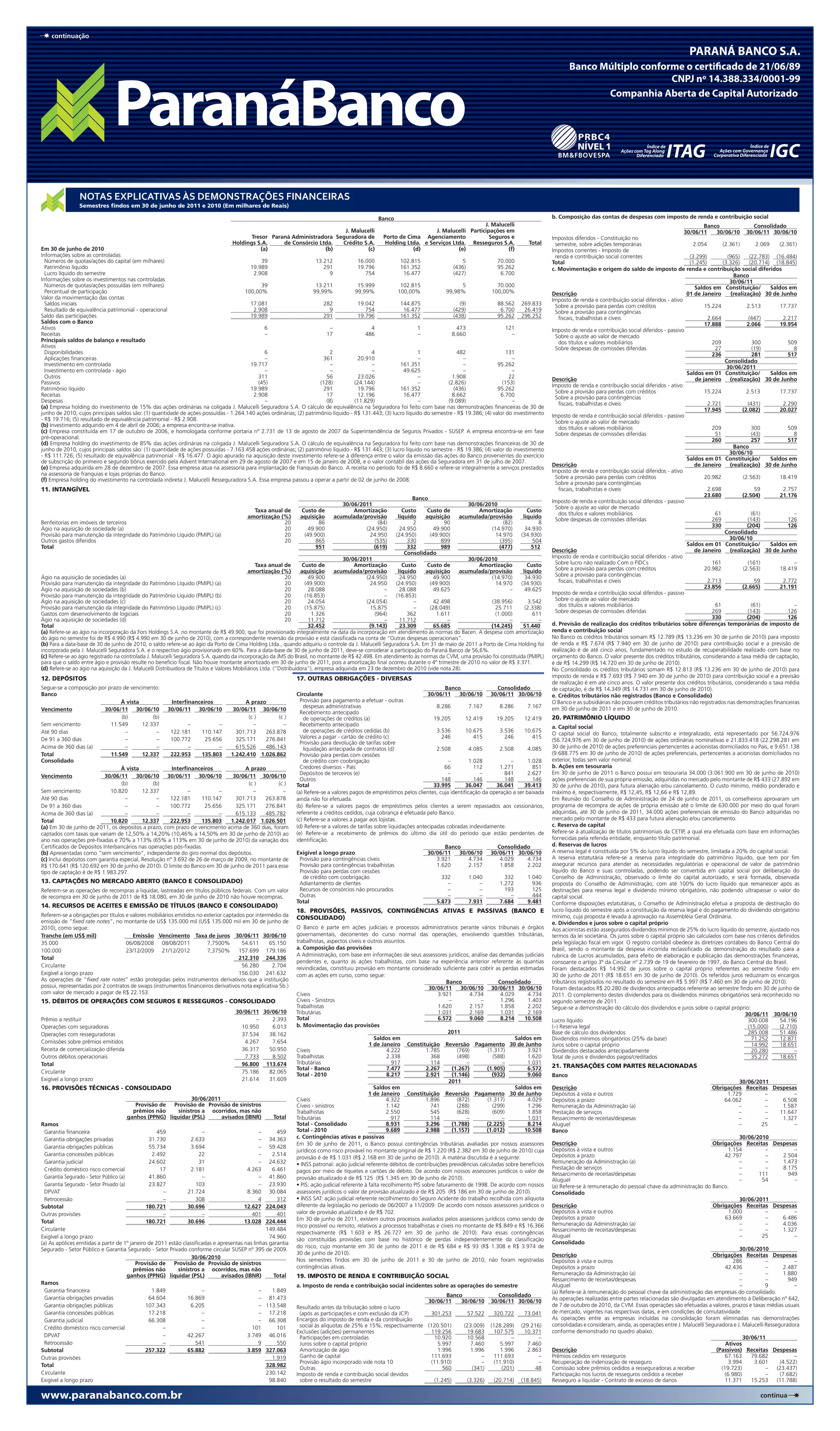continuação




                NOTAS EXPLICATIVAS ÀS DEMONSTRAÇÕES FINANCEIRAS
                Semestres findos em 30 de junho de 2011 e 2010 (Em milhares de Reais)

                                                                                                                                                  Banco                                                                     b. Composição das contas de despesas com imposto de renda e contribuição social
                                                                                                                                                                                               J. Malucelli                                                                                Banco                  Consolidado
                                                                                                                          J. Malucelli                                 J. Malucelli      Participações em                                                                           30/06/11   30/06/10        30/06/11 30/06/10
                                                                                          Tresor Paraná Administradora Seguradora de                Porto de Cima Agenciamento                   Seguros e                  Impostos diferidos - Constituição no
                                                                                   Holdings S.A.     de Consórcio Ltda.  Crédito S.A.                Holding Ltda. e Serviços Ltda.       Resseguros S.A.       Total         semestre, sobre adições temporárias                        2.054        (2.361)         2.069    (2.361)
Em 30 de junho de 2010                                                                        (a)                   (b)            (c)                         (d)              (e)                     (f)                 Impostos correntes - Imposto de
Informações sobre as controladas                                                                                                                                                                                              renda e contribuição social correntes                     (3.299)         (965)      (22.783) (16.484)
  Números de quotas/ações do capital (em milhares)                                          39                      13.212            16.000            102.815                    5              70.000                    Total                                                       (1.245)       (3.326)      (20.714) (18.845)
  Patrimônio líquido                                                                   19.989                          291            19.796            161.352                (436)              95.262                    c. Movimentação e origem do saldo de imposto de renda e contribuição social diferidos
  Lucro líquido do semestre                                                             2.908                             9               754             16.477               (427)               6.700                                                                                                   Banco
Informações sobre os investimentos nas controladas                                                                                                                                                                                                                                                       30/06/11
  Números de quotas/ações possuídas (em milhares)                                           39                      13.211            15.999            102.815                    5              70.000                                                                                  Saldos em Constituição/           Saldos em
  Percentual de participação                                                         100,00%                       99,99%            99,99%            100,00%             99,98%              100,00%                      Descrição                                                  01 de Janeiro      (realização) 30 de Junho
Valor da movimentação das contas                                                                                                                                                                                            Imposto de renda e contribuição social diferidos - ativo
  Saldos iniciais                                                                      17.081                          282            19.042            144.875                   (9)             88.562 269.833              Sobre a provisão para perdas com créditos                       15.224             2.513          17.737
  Resultado de equivalência patrimonial - operacional                                   2.908                             9               754             16.477               (429)               6.700      26.419          Sobre a provisão para contingências
Saldo das participações                                                                19.989                          291            19.796            161.352                (438)              95.262 296.252                fiscais, trabalhistas e cíveis                                  2.664             (447)          2.217
Saldos com o Banco                                                                                                                                                                                                                                                                            17.888             2.066          19.954
Ativos                                                                                       6                             –                4                   1                473                  121                   Imposto de renda e contribuição social diferidos - passivo
Receitas                                                                                      –                          17               486                    –            8.660                     –                     Sobre o ajuste ao valor de mercado
Principais saldos de balanço e resultado                                                                                                                                                                                        dos títulos e valores mobiliários                                 209               300            509
Ativos                                                                                                                                                                                                                        Sobre despesas de comissões diferidas                                27               (19)             8
  Disponibilidades                                                                           6                            2                 4                   1                482                  131                                                                                         236               281            517
  Aplicações financeiras                                                                      –                        361            20.910                     –                  –                   –                                                                                              Consolidado
  Investimento em controlada                                                           19.717                              –                –           161.351                     –             95.262                                                                                                30/06/2011
  Investimento em controlada - ágio                                                           –                            –                –             49.625                    –                   –                                                                              Saldos em 01 Constituição/           Saldos em
  Outros                                                                                   311                           56           23.026                     –            1.908                    22                   Descrição                                                     de janeiro     (realização) 30 de Junho
Passivos                                                                                   (45)                       (128)          (24.144)                    –          (2.826)                 (153)                   Imposto de renda e contribuição social diferidos - ativo
Patrimônio líquido                                                                     19.989                           291            19.796           161.352                (436)              95.262                      Sobre a provisão para perdas com créditos                       15.224             2.513          17.737
Receitas                                                                                2.908                            17            12.196             16.477              8.662                6.700                      Sobre a provisão para contingências
Despesas                                                                                      –                          (8)         (11.829)                    –          (9.089)                     –                       fiscais, trabalhistas e cíveis                                  2.721             (431)          2.290
(a) Empresa holding do investimento de 15% das ações ordinárias na coligada J. Malucelli Seguradora S.A. O cálculo de equivalência na Seguradora foi feito com base nas demonstrações financeiras de 30 de                                                                                    17.945           (2.082)          20.027
junho de 2010, cujos principais saldos são: (1) quantidade de ações possuídas - 1.264.140 ações ordinárias; (2) patrimônio líquido - R$ 131.443; (3) lucro líquido do semestre - R$ 19.386; (4) valor do investimento       Imposto de renda e contribuição social diferidos - passivo
- R$ 19.716; (5) resultado de equivalência patrimonial - R$ 2.908.                                                                                                                                                            Sobre o ajuste ao valor de mercado
(b) Investimento adquirido em 4 de abril de 2006; a empresa encontra-se inativa.                                                                                                                                                dos títulos e valores mobiliários                                 209               300            509
(c) Empresa constituída em 17 de outubro de 2006, e homologada conforme portaria nº 2.731 de 13 de agosto de 2007 da Superintendência de Seguros Privados - SUSEP. A empresa encontra-se em fase                              Sobre despesas de comissões diferidas                                51               (43)             8
pré-operacional.                                                                                                                                                                                                                                                                                  260               257            517
(d) Empresa holding do investimento de 85% das ações ordinárias na coligada J. Malucelli Seguradora S.A. O cálculo de equivalência na Seguradora foi feito com base nas demonstrações financeiras de 30 de
                                                                                                                                                                                                                                                                                                           Banco
junho de 2010, cujos principais saldos são: (1) quantidade de ações possuídas - 7.163.458 ações ordinárias; (2) patrimônio líquido - R$ 131.443; (3) lucro líquido no semestre - R$ 19.386; (4) valor do investimento
                                                                                                                                                                                                                                                                                                         30/06/10
- R$ 111.726; (5) resultado de equivalência patrimonial - R$ 16.477. O ágio apurado na aquisição deste investimento refere-se à diferença entre o valor da emissão das ações do Banco provenientes do exercício
                                                                                                                                                                                                                                                                                       Saldos em 01 Constituição/           Saldos em
de subscrição do primeiro e segundo bônus exercido pela Advent International em 29 de agosto de 2007 e em 15 de janeiro de 2008, e o valor contábil das ações da Seguradora em 31 de julho de 2007.
                                                                                                                                                                                                                            Descrição                                                     de Janeiro     (realização) 30 de Junho
(e) Empresa adquirida em 28 de dezembro de 2007. Essa empresa atua na assessoria para implantação de franquias do Banco. A receita no período foi de R$ 8.660 e refere-se integralmente a serviços prestados
                                                                                                                                                                                                                            Imposto de renda e contribuição social diferidos - ativo
na assessoria de franquias e lojas próprias do Banco.
                                                                                                                                                                                                                              Sobre a provisão para perdas com créditos                       20.982           (2.563)          18.419
(f) Empresa holding do investimento na controlada indireta J. Malucelli Resseguradora S.A. Essa empresa passou a operar a partir de 02 de junho de 2008.
                                                                                                                                                                                                                              Sobre a provisão para contingências
11. INTANgívEL                                                                                                                                                                                                                  fiscais, trabalhistas e cíveis                                  2.698                59          2.757
                                                                                                                                                                                                                                                                                              23.680           (2.504)          21.176
                                                                                                                                                                Banco
                                                                                                                                                                                                                            Imposto de renda e contribuição social diferidos - passivo
                                                                                                                                 30/06/2011                                            30/06/2010
                                                                                                                                                                                                                              Sobre o ajuste ao valor de mercado
                                                                                            Taxa anual de        Custo de            Amortização             Custo     Custo de            Amortização            Custo
                                                                                                                                                                                                                                dos títulos e valores mobiliários                                  61               (61)             –
                                                                                          amortização (%)       aquisição     acumulada/provisão           líquido    aquisição     acumulada/provisão          líquido
                                                                                                                                                                                                                              Sobre despesas de comissões diferidas                               269             (143)            126
Benfeitorias em imóveis de terceiros                                                                   20               86                    (84)               2            90                    (82)              8
                                                                                                                                                                                                                                                                                                  330            (204)             126
Ágio na aquisição de sociedade (a)                                                                     20           49.900               (24.950)           24.950        49.900               (14.970)          34.930
Provisão para manutenção da integridade do Patrimônio Líquido (PMIPL) (a)                              20         (49.900)                24.950          (24.950)      (49.900)                14.970         (34.930)                                                                                Consolidado
Outros gastos diferidos                                                                                20              865                  (535)              330           899                  (395)             504                                                                                  30/06/10
Total                                                                                                                  951                  (619)              332           989                  (477)            512                                                                 Saldos em 01 Constituição/           Saldos em
                                                                                                                                                              Consolidado                                                   Descrição                                                     de Janeiro     (realização) 30 de Junho
                                                                                                                                      30/06/2011                                       30/06/2010                           Imposto de renda e contribuição social diferidos - ativo
                                                                                            Taxa anual de            Custo de              Amortização        Custo    Custo de            Amortização        Custo           Sobre lucro não realizado Com o FIDCs                               161             (161)              –
                                                                                          amortização (%)           aquisição     acumulada/provisão        líquido   aquisição     acumulada/provisão      líquido           Sobre a provisão para perdas com créditos                       20.982           (2.563)          18.419
Ágio na aquisição de sociedades (a)                                                                    20               49.900                  (24.950)     24.950       49.900               (14.970)      34.930           Sobre a provisão para contingências
Provisão para manutenção da integridade do Patrimônio Líquido (PMIPL) (a)                              20             (49.900)                    24.950   (24.950)     (49.900)                 14.970    (34.930)             fiscais, trabalhistas e cíveis                                  2.713                 59         2.772
Ágio na aquisição de sociedades (b)                                                                    20               28.088                         –     28.088       49.625                       –     49.625                                                                           23.856           (2.665)          21.191
Provisão para manutenção da integridade do Patrimônio Líquido (PMIPL) (b)                              20             (16.853)                         –   (16.853)                                                         Imposto de renda e contribuição social diferidos - passivo
Ágio na aquisição de sociedades (c)                                                                    20               24.054                  (24.054)          –       42.498               (38.956)        3.542          Sobre o ajuste ao valor de mercado
Provisão para manutenção da integridade do Patrimônio Líquido (PMIPL) (c)                              20             (15.875)                   15.875           –     (28.049)                 25.711      (2.338)            dos títulos e valores mobiliários                                  61               (61)             –
Gastos com desenvolvimento de logiciais                                                                20                1.326                     (964)        362        1.611                 (1.000)         611          Sobre despesas de comissões diferidas                               269             (143)            126
Ágio na aquisição de sociedades (d)                                                                    20               11.712                         –     11.712             –                      –           –                                                                              330            (204)             126
Total                                                                                                                   32.452                   (9.143)     23.309       65.685               (14.245)     51.440          d. Previsão de realização dos créditos tributários sobre diferenças temporárias de imposto de
(a) Refere-se ao ágio na incorporação da Fors Holdings S.A. no montante de R$ 49.900, que foi provisionado integralmente na data da incorporação em atendimento às normas do Bacen. A despesa com amortização               renda e contribuição social
do ágio no semestre foi de R$ 4.990 (R$ 4.990 em 30 de junho de 2010), com a correspondente reversão da provisão e está classificada na conta de “Outras despesas operacionais”.                                            No Banco os créditos tributários somam R$ 12.789 (R$ 13.236 em 30 de junho de 2010) para imposto
(b) Para a data-base de 30 de junho de 2010, o saldo refere-se ao ágio da Porto de Cima Holding Ltda., quando adquiriu o controle da J. Malucelli Seguradora S.A. Em 31 de maio de 2011 a Porto de Cima Holding foi         de renda e R$ 7.674 (R$ 7.940 em 30 de junho de 2010) para contribuição social e a previsão de
incorporada pela J. Malucelli Seguradora S.A. e o respectivo ágio provisionado em 60%. Para a data-base de 30 de junho de 2011, deve-se considerar a participação do Paraná Banco de 56,6%.                                 realização é de até cinco anos, fundamentado no estudo de recuperabilidade realizado com base no
(c) Refere-se ao ágio registrado na controlada J. Malucelli Seguradora S.A. quando da incorporação da JMS do Brasil, no montante de R$ 42.498. Em atendimento às normas da CVM, uma provisão foi constituída (PMIPL)        orçamento do Banco. O valor presente dos créditos tributários, considerando a taxa média de captação,
para que o saldo entre ágio e provisão resulte no benefício fiscal. Não houve montante amortizado em 30 de junho de 2011, pois a amortização final ocorreu durante o 4º trimestre de 2010 no valor de R$ 3.371.             é de R$ 14.299 (R$ 14.720 em 30 de junho de 2010).
(d) Refere-se ao ágio na aquisição da J. Malucelli Distribuidora de Títulos e Valores Mobiliários Ltda. (“Distribuidora”), empresa adquirida em 23 de dezembro de 2010 (vide nota 28).                                      No Consolidado os créditos tributários somam R$ 12.813 (R$ 13.236 em 30 de junho de 2010) para
12. DEPÓSITOS                                                                                                  17. OUTRAS OBRIgAÇÕES - DIvERSAS                                                                             imposto de renda e R$ 7.693 (R$ 7.940 em 30 de junho de 2010) para contribuição social e a previsão
                                                                                                                                                                                                                            de realização é em até cinco anos. O valor presente dos créditos tributários, considerando a taxa média
Segue-se a composição por prazo de vencimento:                                                                                                                                 Banco                 Consolidado            de captação, é de R$ 14.349 (R$ 14.731 em 30 de junho de 2010).
Banco                                                                                                          Circulante                                               30/06/11     30/06/10 30/06/11 30/06/10             e. Créditos tributários não registrados (Banco e Consolidado)
                                  À vista               Interfinanceiros             A prazo                     Provisão para pagamento a efetuar - outras                                                                 O Banco e as subsidiárias não possuem créditos tributários não registrados nas demonstrações financeiras
                                                                                                                  despesas administrativas                                  8.286         7.167       8.286       7.167     em 30 de junho de 2011 e em 30 de junho de 2010.
Vencimento                 30/06/11 30/06/10          30/06/11 30/06/10         30/06/11 30/06/10
                                                                                                                 Recebimento antecipado
                                   (b)          (b)                                   (c )       (c )             de operações de créditos (a)                             19.205       12.419      19.205      12.419      20. PATRIMÔNIO LíqUIDO
Sem vencimento                11.549        12.337             –          –             –          –             Recebimento antecipado                                                                                     a. Capital social
Até 90 dias                          –            –    122.181      110.147      301.713    263.878               de operações de créditos cedidas (b)                      3.536       10.675        3.536     10.675
                                                                                                                                                                                                                            O capital social do Banco, totalmente subscrito e integralizado, está representado por 56.724.976
De 91 a 360 dias                     –            –    100.772       25.656      325.171    276.841              Valores a pagar - cartão de crédito (c)                      246           415         246         415
                                                                                                                 Provisão para devolução de tarifas sobre                                                                   (56.724.976 em 30 de junho de 2010) de ações ordinárias nominativas e 21.833.418 (22.298.281 em
Acima de 360 dias (a)                –            –            –          –      615.526    486.143               liquidação antecipada de contratos (d)                    2.508         4.085       2.508       4.085     30 de junho de 2010) de ações preferenciais pertencentes a acionistas domiciliados no País, e 9.651.138
Total                         11.549        12.337     222.953      135.803    1.242.410 1.026.862               Provisão para perdas com cessões                                                                           (9.688.775 em 30 de junho de 2010) de ações preferenciais, pertencentes a acionistas domiciliados no
Consolidado                                                                                                       de crédito com coobrigação                                     –        1.028           –       1.028     exterior, todas sem valor nominal.
                                  À vista               Interfinanceiros            A prazo                      Credores diversos - País                                      66           112       1.271         851     b. Ações em tesouraria
                                                                                                                 Depósitos de terceiros (e)                                      –            –         841       2.627     Em 30 de junho de 2011 o Banco possui em tesouraria 34.000 (3.061.900 em 30 de junho de 2010)
Vencimento                 30/06/11      30/06/10 30/06/11 30/06/10             30/06/11 30/06/10
                                                                                                                 Outros                                                       148           146         148         146     ações preferenciais de sua própria emissão, adquiridas no mercado pelo montante de R$ 433 (27.892 em
                                   (b)          (b)                                   (c )       (c )          Total                                                       33.995       36.047      36.041      39.413      30 de junho de 2010), para futura alienação e/ou cancelamento. O custo mínimo, médio ponderado e
Sem vencimento               10.820         12.337             –          –             –          –           (a) Refere-se a valores pagos de empréstimos pelos clientes, cuja identificação da operação a ser baixada    máximo é, respectivamente, R$ 12,45, R$ 12,66 e R$ 12,89.
Até 90 dias                          –            –    122.181      110.147      301.713    263.878            ainda não foi efetuada.                                                                                      Em Reunião do Conselho de Administração de 24 de junho de 2011, os conselheiros aprovaram um
De 91 a 360 dias                     –            –    100.772       25.656      325.171    276.841            (b) Refere-se a valores pagos de empréstimos pelos clientes a serem repassados aos cessionários,             programa de recompra de ações de própria emissão até o limite de 630.000 por meio do qual foram
Acima de 360 dias (a)                –            –            –          –      615.133    485.782            referente a créditos cedidos, cuja cobrança é efetuada pelo Banco.                                           adquiridas, até 30 de junho de 2011, 34.000 ações preferenciais de emissão do Banco adquiridas no
Total                        10.820         12.337     222.953      135.803    1.242.017 1.026.501             (c) Refere-se a valores a pagar aos lojistas.                                                                mercado pelo montante de R$ 433 para futura alienação e/ou cancelamento.
(a) Em 30 de junho de 2011, os depósitos a prazo, com prazo de vencimento acima de 360 dias, foram             (d) Refere-se a valores de tarifas sobre liquidações antecipadas cobradas indevidamente.                     c. Reserva de capital
captados com taxas que variam de 12,50% a 14,20% (10,46% a 14,50% em 30 de junho de 2010) ao                   (e) Refere-se a recebimento de prêmios do último dia útil do período que estão pendentes de                  Refere-se à atualização de títulos patrimoniais da CETIP, a qual era efetuada com base em informações
ano nas operações pré-fixadas e 70% a 113% (65% a 113% em 30 de junho de 2010) da variação dos                 identificação.                                                                                               fornecidas pela referida entidade, enquanto título patrimonial.
Certificados de Depósitos Interbancários nas operações pós-fixadas.                                                                                                            Banco                 Consolidado            d. Reservas de lucros
(b) Apresentadas como “sem vencimento”, independente do giro normal dos depósitos.                             Exigível a longo prazo                                   30/06/11     30/06/10 30/06/11 30/06/10             A reserva legal é constituída por 5% do lucro líquido do semestre, limitada a 20% do capital social.
(c) Inclui depósitos com garantia especial, Resolução nº 3.692 de 26 de março de 2009, no montante de            Provisão para contingências cíveis                         3.921         4.734       4.029       4.734     A reserva estatutária refere-se a reserva para integridade do patrimônio líquido, que tem por fim
R$ 170.641 (R$ 120.692 em 30 de junho de 2010). O limite do Banco em 30 de junho de 2011 para esse               Provisão para contingências trabalhistas                   1.620         2.157       1.858       2.202     assegurar recursos para atender as necessidades regulatórias e operacional de valor de patrimônio
tipo de captação é de R$ 1.983.297.                                                                              Provisão para perdas com cessões                                                                           líquido do Banco e suas controladas, podendo ser convertida em capital social por deliberação do
                                                                                                                  de crédito com coobrigação                                  332         1.040         332       1.040     Conselho de Administração, observado o limite do capital autorizado, e será formada, observada
13. CAPTAÇÕES NO MERCADO ABERTO (BANCO E CONSOLIDADO)                                                            Adiantamento de clientes                                        –            –       1.272         936     proposta do Conselho de Administração, com até 100% do lucro líquido que remanescer após as
Referem-se as operações de recompras a liquidar, lastreadas em títulos públicos federais. Com um valor           Recursos de consórcios não procurados                           –            –         193         125     destinações para reserva legal e dividendo mínimo obrigatório, não podendo ultrapassar o valor do
de recompra em 30 de junho de 2011 de R$ 18.080, em 30 de junho de 2010 não houve recompras.                     Outras                                                          –            –           –         444     capital social.
                                                                                                               Total                                                        5.873         7.931       7.684       9.481     Conforme disposições estatutárias, o Conselho de Administração efetua a proposta de destinação do
14. RECURSOS DE ACEITES E EMISSÃO DE TíTULOS (BANCO E CONSOLIDADO)
                                                                                                               18. PROvISÕES, PASSIvOS, CONTINgÊNCIAS ATIvAS E PASSIvAS (BANCO E                                            lucro líquido do semestre após a constituição da reserva legal e do pagamento do dividendo obrigatório
Referem-se a obrigações por títulos e valores mobiliários emitidos no exterior captados por intermédio da                                                                                                                   mínimo, cuja proposta é levada à aprovação na Assembléia Geral Ordinária.
                                                                                                               CONSOLIDADO)
emissão de “fixed rate notes”, no montante de US$ 135.000 mil (US$ 135.000 mil em 30 de junho de                                                                                                                            e. Dividendos e juros sobre o capital próprio
2010), como segue:                                                                                             O Banco é parte em ações judiciais e processos administrativos perante vários tribunais e órgãos             Aos acionistas estão assegurados dividendos mínimos de 25% do lucro líquido do semestre, ajustado nos
Tranche (em US$ mil)                   Emissão Vencimento Taxa de juros 30/06/11 30/06/10                      governamentais, decorrentes do curso normal das operações, envolvendo questões tributárias,                  termos da lei societária. Os juros sobre o capital próprio são calculados com base nos critérios definidos
35.000                              06/08/2008 08/08/2011              7,7500%        54.611      65.150       trabalhistas, aspectos cíveis e outros assuntos.                                                             pela legislação fiscal em vigor. O registro contábil obedece às diretrizes contábeis do Banco Central do
100.000                             23/12/2009 21/12/2012              7,3750%       157.699 179.186           a. Composição das provisões                                                                                  Brasil, sendo o montante da despesa incorrida reclassificado da demonstração do resultado para a
                                                                                                               A Administração, com base em informações de seus assessores jurídicos, análise das demandas judiciais        rubrica de Lucros acumulados, para efeito de elaboração e publicação das demonstrações financeiras,
Total                                                                                212.310 244.336
                                                                                                               pendentes e, quanto às ações trabalhistas, com base na experiência anterior referente às quantias            consoante o artigo 3º da Circular nº 2.739 de 19 de fevereiro de 1997, do Banco Central do Brasil.
Circulante                                                                            56.280       2.704       reivindicadas, constituiu provisão em montante considerado suficiente para cobrir as perdas estimadas        Foram destacados R$ 14.992 de juros sobre o capital próprio referentes ao semestre findo em
Exigível a longo prazo                                                               156.030 241.632           com as ações em curso, como segue:                                                                           30 de junho de 2011 (R$ 18.651 em 30 de junho de 2010). Os referidos juros reduziram os encargos
As operações de “fixed rate notes” estão protegidas pelos instrumentos derivativos que a instituição                                                                             Banco                 Consolidado          tributários registrados no resultado do semestre em R$ 5.997 (R$ 7.460 em 30 de junho de 2010).
possui, representadas por 2 contratos de swaps (instrumentos financeiros derivativos nota explicativa 5b.)                                                                30/06/11      30/06/10 30/06/11 30/06/10          Foram destacados R$ 20.280 de dividendos antecipados referente ao semestre findo em 30 de junho de
com valor de mercado a pagar de R$ 22.153.                                                                     Cíveis                                                         3.921         4.734       4.029      4.734    2011. O complemento destes dividendos para os dividendos mínimos obrigatórios será reconhecido no
15. DÉBITOS DE OPERAÇÕES COM SEgUROS E RESSEgUROS - CONSOLIDADO                                                Cíveis - Sinistros                                                 –             –       1.296      1.403    segundo semestre de 2011.
                                                                                                               Trabalhistas                                                   1.620         2.157       1.858      2.202    Segue-se a demonstração do cálculo dos dividendos e juros sobre o capital próprio:
                                                                                     30/06/11 30/06/10         Tributárias                                                    1.031         2.169       1.031      2.169                                                                                       30/06/11 30/06/10
Prêmio a restituir                                                                          –    2.393         Total                                                          6.572         9.060       8.214     10.508    Lucro líquido                                                                       300.008       54.196
Operações com seguradoras                                                              10.950    6.013         b. Movimentação das provisões                                                                                (–) Reserva legal                                                                   (15.000)      (2.710)
Operações com resseguradoras                                                           37.534   38.162                                                                            2011                                      Base de cálculo dos dividendos                                                      285.008       51.486
                                                                                                                                                  Saldos em                                                   Saldos em     Dividendos mínimos obrigatórios (25% da base)                                         71.252      12.871
Comissões sobre prêmios emitidos                                                        4.267    7.654                                          1 de Janeiro Constituição Reversão Pagamento 30 de Junho                    Juros sobre o capital próprio                                                         14.992      18.651
Receita de comercialização diferida                                                    36.317   50.950         Cíveis                                   4.222            1.785        (769)       (1.317)          3.921    Dividendos destacados antecipadamente                                                 20.280            –
Outros débitos operacionais                                                             7.733    8.502         Trabalhistas                             2.338              368        (498)         (588)          1.620    Total de juros e dividendos pagos/creditados                                          35.272      18.651
Total                                                                                  96.800 113.674          Tributárias                                917              114            –              –         1.031
                                                                                                               Total - Banco                            7.477            2.267     (1.267)        (1.905)          6.572    21. TRANSAÇÕES COM PARTES RELACIONADAS
Circulante                                                                             75.186   82.065
                                                                                                               Total - 2010                             8.217            2.921     (1.146)          (932)          9.060    Banco
Exigível a longo prazo                                                                 21.614   31.609                                                                            2011                                                                                                                   30/06/2011
16. PROvISÕES TÉCNICAS - CONSOLIDADO                                                                                                              Saldos em                                                   Saldos em     Descrição                                                           Obrigações Receitas Despesas
                                                                                                                                                1 de Janeiro Constituição Reversão Pagamento 30 de Junho                    Depósitos à vista e outros                                               1.729        –        –
                                                             30/06/2011                                        Cíveis                                   4.322            1.896        (872)       (1.317)          4.029    Depósitos a prazo                                                       64.062        –    6.508
                                         Provisão de  Provisão de Provisão de sinistros                        Cíveis - sinistros                       1.142              741        (288)         (299)          1.296    Remuneração da Administração (a)                                             –        –    1.587
                                        prêmios não    sinistros a ocorridos, mas não                          Trabalhistas                             2.550              545        (628)         (609)          1.858    Prestação de serviços                                                        –        –   11.647
                                      ganhos (PPNG) liquidar (PSL)      avisados (IBNR)              Total     Tributárias                                917              114            –              –         1.031    Ressarcimento de receitas/despesas                                           –        –    1.327
Ramos                                                                                                          Total - Consolidado                      8.931            3.296     (1.788)        (2.225)          8.214    Aluguel                                                                      –       25        –
  Garantia financeira                               459                –                        –      459     Total - 2010                             9.689            2.988     (1.157)        (1.012)         10.508    Banco
  Garantia obrigações privadas                  31.730            2.633                         – 34.363       c. Contingências ativas e passivas                                                                                                                                                           30/06/2010
                                                                                                               Em 30 de junho de 2011, o Banco possui contingências tributárias avaliadas por nossos assessores             Descrição                                                           Obrigações Receitas Despesas
  Garantia obrigações públicas                  55.734            3.694                         – 59.428                                                                                                                    Depósitos à vista e outros                                                  1.154           –            –
                                                                                                               jurídicos como risco provável no montante original de R$ 1.220 (R$ 2.382 em 30 de junho de 2010) cuja
  Garantia concessões públicas                   2.492                22                        –    2.514                                                                                                                  Depósitos a prazo                                                         42.797            –        2.504
                                                                                                               provisão é de R$ 1.031 (R$ 2.168 em 30 de junho de 2010). A matéria discutida é a seguinte:
  Garantia judicial                             24.602                31                        – 24.632       • INSS patronal: ação judicial referente débitos de contribuições previdências calculadas sobre benefícios   Remuneração da Administração (a)                                                –           –        1.473
  Crédito doméstico risco comercial                  17           2.181                   4.263      6.461                                                                                                                  Prestação de serviços                                                           –           –        8.175
                                                                                                               pagos por meio de tíquetes e cartões de débito. De acordo com nossos assessores jurídicos o valor de         Ressarcimento de receitas/despesas                                              –       111            949
  Garantia Segurado - Setor Público (a)         41.860                 –                        – 41.860       provisão atualizado é de R$ 125 (R$ 1.345 em 30 de junho de 2010).                                           Aluguel                                                                         –         54             –
  Garantia Segurado - Setor Privado (a)         23.827              103                         – 23.930       • PIS: ação judicial referente à falta recolhimento PIS sobre faturamento de 1998. De acordo com nossos      (a) Refere-se à remuneração do pessoal chave da administração do Banco.
  DPVAT                                               –         21.724                    8.360 30.084         assessores jurídicos o valor de provisão atualizado é de R$ 205 (R$ 186 em 30 de junho de 2010).             Consolidado
  Retrocessão                                         –             308                         4      312     • INSS SAT: ação judicial referente recolhimento do Seguro Acidente do trabalho recolhida com alíquota                                                                                       30/06/2011
Subtotal                                       180.721          30.696                   12.627 224.043        diferente da legislação no período de 06/2007 a 11/2009. De acordo com nossos assessores jurídicos o         Descrição                                                            Obrigações Receitas Despesas
Outras provisões                                      –                –                    401        401     valor de provisão atualizado é de R$ 702.                                                                    Depósitos à vista e outros                                                  1.000           –            –
                                                                                                               Em 30 de junho de 2011, existem outros processos avaliados pelos assessores jurídicos como sendo de          Depósitos a prazo                                                         63.669            –        6.486
Total                                          180.721          30.696                   13.028 224.444                                                                                                                     Remuneração da Administração (a)                                                –           –        4.036
                                                                                                               risco possível ou remoto, relativos a processos trabalhistas e cíveis no montante de R$ 849 e R$ 16.366
Circulante                                                                                        149.484                                                                                                                   Ressarcimento de receitas/despesas                                              –           –       1.327
                                                                                                               respectivamente (R$ 1.603 e R$ 26.727 em 30 de junho de 2010). Para essas contingências
Exigível a longo prazo                                                                              74.960                                                                                                                  Aluguel                                                                         –         25             –
                                                                                                               são constituídas provisões com base no histórico de perdas independentemente da classificação
(a) As apólices emitidas a partir de 1º janeiro de 2011 estão classificadas e apresentas nas linhas garantia                                                                                                                Consolidado
                                                                                                               do risco, cujo montante em 30 de junho de 2011 é de R$ 684 e R$ 93 (R$ 1.308 e R$ 3.974 de                                                                                                   30/06/2010
Segurado - Setor Público e Garantia Segurado - Setor Privado conforme circular SUSEP nº 395 de 2009.
                                                                                                               30 de junho de 2010).                                                                                        Descrição                                                            Obrigações Receitas Despesas
                                                                  30/06/2010                                   Nos semestres findos em 30 de junho de 2011 e 30 de junho de 2010, não foram registradas
                                           Provisão de    Provisão de Provisão de sinistros                                                                                                                                 Depósitos à vista e outros                                                    286           –            –
                                          prêmios não       sinistros a ocorridos, mas não                     contingências ativas.                                                                                        Depósitos a prazo                                                         42.436            –        2.487
                                        ganhos (PPNG) liquidar (PSL)           avisados (IBNR)       Total                                                                                                                  Remuneração da Administração (a)                                                –           –        1.880
                                                                                                               19. IMPOSTO DE RENDA E CONTRIBUIÇÃO SOCIAL
www.jmalucelli.com.br
Ramos                                                                                                          a. Imposto de renda e contribuição social incidentes sobre as operações do semestre
                                                                                                                                                                                                                            Ressarcimento de receitas/despesas
                                                                                                                                                                                                                            Aluguel
                                                                                                                                                                                                                                                                                                            –
                                                                                                                                                                                                                                                                                                            –
                                                                                                                                                                                                                                                                                                                        –
                                                                                                                                                                                                                                                                                                                        9
                                                                                                                                                                                                                                                                                                                                   949
                                                                                                                                                                                                                                                                                                                                     –
  Garantia financeira                            1.849                 –                        –    1.849                                                                                                                  (a) Refere-se à remuneração do pessoal chave da administração das empresas do consolidado.
  Garantia obrigações privadas                  64.604          16.869                          – 81.473                                                                      Banco                  Consolidado
                                                                                                                                                                        30/06/11   30/06/10       30/06/11 30/06/10         As operações realizadas entre partes relacionadas são divulgadas em atendimento à Deliberação nº 642,
  Garantia obrigações públicas                 107.343           6.205                          – 113.548      Resultado antes da tributação sobre o lucro                                                                  de 7 de outubro de 2010, da CVM. Essas operações são efetuadas a valores, prazos e taxas médias usuais
www.jmalucellire.com.br
  Garantia concessões públicas                  17.218                 –                        – 17.218        (após as participações e com exclusão da JCP)
                                                                                                               Encargos do imposto de renda e da contribuição
                                                                                                                                                                    301.253             57.522     320.722      73.041      de mercado, vigentes nas respectivas datas, e em condições de comutatividade.
                                                                                                                                                                                                                            As operações entre as empresas incluídas na consolidação foram eliminadas nas demonstrações
  Garantia judicial                             66.308                 –                        – 66.308
                                                                                                                social às alíquotas de 25% e 15%, respectivamente (120.501)           (23.009)    (128.289)    (29.216)     consolidadas e consideram, ainda, as operações entre J. Malucelli Seguradora e J. Malucelli Resseguradora
  Crédito doméstico risco comercial                   –                –                    101        101
                                                                                                               Exclusões (adições) permanentes                      119.256             19.683      107.575      10.371     conforme demonstrado no quadro abaixo.
  DPVAT                                               –         42.267                    3.749 46.016          Participações em controladas                         10.920             10.568             –          –                                                                                       30/06/11
  Retrocessão                                         –             541                         9      550
www.jmalucelliseguradora.com.br
Subtotal                                       257.322          65.882                    3.859 327.063
                                                                                                                Juros sobre o capital próprio
                                                                                                                Amortização de ágio
                                                                                                                                                                      5.997
                                                                                                                                                                      1.996
                                                                                                                                                                                         7.460
                                                                                                                                                                                         1.996
                                                                                                                                                                                                      5.997
                                                                                                                                                                                                      1.996
                                                                                                                                                                                                                  7.460
                                                                                                                                                                                                                  2.863     Descrição
                                                                                                                                                                                                                                                                                                      Ativos
                                                                                                                                                                                                                                                                                                  (Passivos) Receitas Despesas
Outras provisões                                                                                     1.919      Ganho de capital                                   111.693                    –    111.693            –     Prêmios cedidos em resseguros                                             67.163     79.682              –
                                                                                                                Provisão ágio incorporado vide nota 10             (11.910)                   –    (11.910)           –     Recuperação de indenização de resseguro                                     3.994     3.601        (4.522)
Total                                                                                             328.982       Outras                                                  560               (341)        (201)         48     Comissão sobre prêmios cedidos a resseguradoras a receber               (19.723)            –    (23.437)
Circulante                                                                                        230.142      Imposto de renda e contribuição social devidos                                                               Participação nos lucros de resseguros cedidos a receber                   (6.980)           –      (7.682)
Exigível a longo prazo                                                                              98.840      sobre o resultado do semestre                        (1.245)            (3.326)    (20.714)    (18.845)     Resseguro a liquidar - Contrato de excesso de danos                       11.371     15.253      (11.788)

www.paranabanco.com.br
www.paranabanco.com.br                                                                                                                                                                                                                                                                                               continua
 