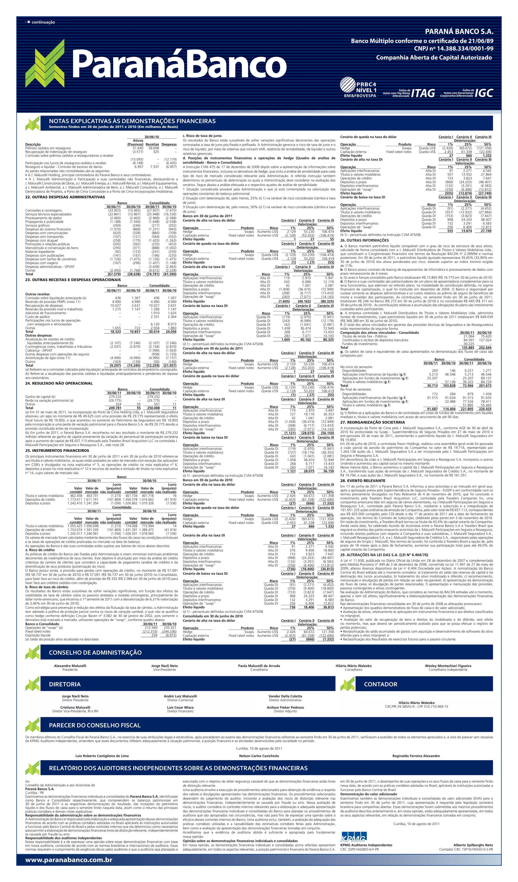continuação




                 NOTAS EXPLICATIVAS ÀS DEMONSTRAÇÕES FINANCEIRAS
                 Semestres findos em 30 de junho de 2011 e 2010 (Em milhares de Reais)

                                                                                     30/06/10                     c. Risco de taxa de juros                                                                                            Cenário de queda na taxa do dólar                                     Cenário I Cenário II Cenário III
                                                                             Ativos                               Os resultados do Banco estão suscetíveis de sofrer variações significativas decorrentes das operações                                                                                                 Deterioração:
Descrição                                                                 (Passivos) Receitas Despesas            contratadas a taxa de juros pós-fixada e préfixada. A Administração gerencia o risco de taxa de juros e o            Operação                                 Produto           Risco             1%          25%        50%
Prêmios cedidos em resseguros                                                51.640 39.698           –            risco de liquidez, por meio de sistemas que incluem VAR, relatórios de rentabilidade, de liquidez e outros           Hedge                                      Swaps       Queda US$        (2.426)     (60.672) (121.358)
Recuperação de indenização de resseguro                                      (3.577)      325        –                                                                                                                                 Captação externa                Fixed rated notes      Queda US$          2.453       61.338   122.690
                                                                                                                  relatórios gerenciais.
Comissão sobre prêmios cedidos a resseguradoras a receber                                                                                                                                                                              Efeito líquido                                                                27          666      1.332
                                                                             (15.093)              – (12.179)     d. Posições de instrumentos financeiros e operações de hedge (Quadro de análise de                                   Cenário de alta na taxa DI                                            Cenário I Cenário II Cenário III
Participação nos lucros de resseguros cedidos a receber                        (8.148)             –    (6.435)   sensibilidade - Banco e Consolidado)                                                                                                                                                                  Valorização:
Resseguro a liquidar - Contrato de excesso de danos                             6.957       7.537       (6.957)   A Instrução CVM 475 de 17 de dezembro de 2008 dispôs sobre a apresentação de informações sobre                       Operação                                                     Risco           1%          25%        50%
As partes relacionadas não consolidadas são as seguintes:                                                         instrumentos financeiros, inclusive os derivativos de hedge, que inclui a análise de sensibilidade para cada         Aplicações interfinanceiras                                 Alta DI           91        2.271      4.542
• A J. Malucelli Holding, principal controladora do Paraná Banco e seus controladores.                            tipo de risco de mercado considerado relevante pela Administração. A referida instrução também                       Títulos e valores mobiliários                               Alta DI         557       13.932     27.864
• A J. Malucelli Administração e Participação e suas controladas não financeiras, destacando-se a                                                                                                                                      Operações de crédito                                        Alta DI         153         3.823      7.647
                                                                                                                  determinou os percentuais de deterioração os quais a Administração deve considerar na avaliação dos                  Depósitos a prazo                                           Alta DI       (968)     (24.203)   (48.407)
J. Malucelli Construtoras de Obras, a J. Malucelli Energia, a J. Malucelli Rental, a J. Malucelli Equipamentos,   cenários. Segue abaixo a análise efetuada e o respectivo quadro de análise de sensibilidade:
a J. Malucelli Ambiental, a J. Malucelli Administradora de Bens, a J. Malucelli Consultoria, a J. Malucelli                                                                                                                            Depósitos interfinanceiros                                  Alta DI       (132)      (3.291)     (6.583)
                                                                                                                  1 Situação considerada provável pela Administração e que já está contemplada na valorização das                      Operações de “swap”                                         Alta DI        (256)      (6.406)  (12.812)
Gerenciadora de Projetos, a Porto de Cima Concessões e a Porto de Cima Incorporações Imobiliárias.
                                                                                                                  operações constantes do balanço patrimonial.                                                                         Efeito líquido                                                            (555)    (13.874)    (27.749)
22. OUTRAS DESPESAS ADMINISTRATIvAS                                                                               2 Situação com deterioração de, pelo menos, 25% (d.1) na variável de risco considerada (câmbio e taxa                Cenário de baixa na taxa DI                                           Cenário I Cenário II Cenário III
                                                                                                                  de juros).                                                                                                                                                                                            Deterioração:
                                                                    Banco                  Consolidado                                                                                                                                 Operação                                                  Risco              1%          25%        50%
                                                           30/06/11      30/06/10      30/06/11 30/06/10          3 Situação com deterioração de, pelo menos, 50% (d.1) na variável de risco considerada (câmbio e taxa                Aplicações interfinanceiras                            Queda DI             (91)      (2.271)    (4.452)
Comissões e corretagens                                     (33.955)      (15.465)      (27.937)    (7.475)       de juros).                                                                                                           Títulos e valores mobiliários                          Queda DI           (557)     (13.932)   (27.864)
Serviços técnicos especializados                            (22.841)      (12.867)      (25.948) (16.530)
                                                                                                                  Banco em 30 de junho de 2011                                                                                         Operações de crédito                                   Queda DI           (153)       (3.823)    (7.647)
Processamento de dados                                        (2.460)       (2.402)       (2.968)   (2.588)                                                                                                                            Depósitos a prazo                                      Queda DI             968       24.203     48.407
Propaganda e publicidade                                      (1.188)       (1.564)       (1.648)   (2.038)       Cenário de alta na taxa do dólar                                      Cenário I Cenário II Cenário III
                                                                                                                                                                                                        Valorização:                   Depósitos interfinanceiros                             Queda DI             132        3.291      6.583
Serviços gráficos                                               (204)         (246)         (217)     (252)                                                                                                                            Operações de “swap”                                    Queda DI             256         6.406    12.812
Despesas do sistema financeiro                                (1.070)         (868)       (1.251)     (943)       Operação                                  Produto             Risco            1%             25%          50%
                                                                                                                  Hedge                                       Swaps Aumento US$               2.129          53.230     106.474        Efeito líquido                                                              555       13.874     27.749
Despesas com comunicações                                       (420)         (338)         (866)     (709)
                                                                                                                  Captação externa                 Fixed rated notes Aumento US$           (2.128)         (53.203) (106.419)          (d.1) - percentuais definidos na Instrução CVM 475/08.
Despesas com transportes                                        (107)         (121)         (564)     (552)
Despesas com aluguel                                            (258)         (175)       (1.420)   (1.263)       Efeito líquido                                                                     1             27           55     26. OUTRAS INFORMAÇÕES
Promoções e relações públicas                                   (205)         (392)         (233)     (453)       Cenário de queda na taxa do dólar                                     Cenário I Cenário II Cenário III
                                                                                                                                                                                                       Deterioração:                   a. O Banco mantém patrimônio líquido compatível com o grau de risco da estrutura de seus ativos,
Manutenção e conservação de bens                                (295)         (371)         (888)   (1.002)
                                                                                                                  Operação                                  Produto             Risco             1%            25%          50%       calculado de forma consolidada com a J. Malucelli Distribuidora de Títulos e Valores Mobiliários Ltda.,
Material expediente                                               (92)        (123)         (241)     (250)
Despesas com publicações                                        (141)         (167)         (196)     (220)       Hedge                                       Swaps       Queda US$         (2.129)        (53.230) (106.474)          que constituem o Conglomerado Financeiro nos termos da Resolução BACEN nº 2.099/94 e normas
Despesas com tarifas de convênios                             (1.726)       (1.475)       (1.726)   (1.475)       Captação externa                 Fixed rated notes      Queda US$           2.128          53.203      106.419       posteriores. Em 30 de junho de 2011, o patrimônio líquido ajustado representava 39,45% (33,90% em
Despesas com viagens                                            (167)         (296)       (1.437)   (1.148)       Efeito líquido                                                                   (1)          ( 27)         (55)     30 de junho de 2010) dos ativos ponderados por risco, estando superior ao índice mínimo exigido
Despesas administrativas - DPVAT                                     –            –       (2.639)   (2.463)       Cenário de alta na taxa DI                                        Cenário I         Cenário II      Cenário III      de 11%.
Outras                                                        (2.450)       (1.768)       (4.612)   (2.228)                                                                                         Valorização:                       b. O Banco possui contrato de leasing de equipamentos de informática e processamento de dados com
Total                                                       (67.579)      (38.638)      (74.791) (41.590)         Operação                                                Risco            1%                25%             50%       prazo remanescente de 4 meses.
                                                                                                                  Aplicações interfinanceiras                            Alta DI          119               2.970           5.941      c. Os avais e fianças concedidos pelo Banco totalizavam R$ 13.865 (R$ 16.773 em 30 de junho de 2010).
23. OUTRAS RECEITAS E DESPESAS OPERACIONAIS                                                                                                                                                                                            d. O Banco e suas controladas são patrocinadores de um plano de aposentadoria complementar para os
                                                                                                                  Títulos e valores mobiliários                          Alta DI          243               6.089         12.178
                                                                 Banco                   Consolidado              Operações de crédito                                   Alta DI             42             1.041           2.081      seus funcionários, que aderiram ao referido plano, na modalidade de contribuição definida, no regime
                                                           30/06/11  30/06/10          30/06/11 30/06/10          Depósitos a prazo                                      Alta DI      (1.458)           (36.474)        (72.949)       financeiro de capitalização, o qual foi instituído em dezembro de 2004. O Banco é responsável por
Outras receitas                                                                                                   Depósitos interfinanceiros                             Alta DI        (268)             (6.717)       (13.433)       custear somente as despesas administrativas e os custos relativos ao prêmio de seguro de benefícios de
Comissão sobre liquidação antecipada (a)                      436        1.367         436     1.367              Operações de “swap”                                    Alta DI        (283)             (7.071)       (14.143)       morte e invalidez dos participantes. As contribuições, no semestre findo em 30 de junho de 2011,
Reversão de provisão PMIPL (nota 11)                        4.990        4.990       4.990     4.990              Efeito líquido                                                      (1.605)           (40.162)        (80.325)       totalizaram R$ 246 no Banco (R$ 272 em 30 de junho de 2010) e no consolidado R$ 445 (R$ 311 em
Recuperação de despesas                                   10.027         2.631     10.027      2.631              Cenário de baixa na taxa DI                                       Cenário I         Cenário II      Cenário III      30 de junho de 2010) . As contribuições relativas a acumulação das obrigações do plano são inteiramente
Reversão de provisão cível e trabalhista                    1.215        1.147       1.266     1.147                                                                                                Deterioração:                      custeadas pelos participantes.
Adicional de fracionamento                                      –             –      1.910     1.624              Operação                                                Risco            1%                25%             50%       e. A empresa controlada J. Malucelli Distribuidora de Títulos e Valores Mobiliários Ltda. administra
Custo de apólice                                                –             –      2.331     2.364              Aplicações interfinanceiras                         Queda DI           (119)            (2.970)         (5.941)      fundos de investimentos, cujos patrimônios líquidos em 30 de junho de 2011 totalizaram R$ 649.039
Participações nos lucros de operações                                                                             Títulos e valores mobiliários                       Queda DI           (243)            (6.089)       (12.178)       (R$ 368.389 em 30 de junho de 2010).
  com resseguros e retrocessões                                 –             –      6.120     8.073              Operações de crédito                                Queda DI            (42)            (1.041)         (2.081)      f. O total dos ativos vinculados em garantia das provisões técnicas da Seguradora e da Resseguradora
Outras                                                      1.655           722     2.934      1.860              Depósitos a prazo                                   Queda DI          1.458             36.474          72.949       estão representados da seguinte forma:
Total                                                     18.323       10.857      30.014    24.056               Depósitos interfinanceiros                          Queda DI            268               6.717         13.433       Composição dos ativos vinculados - Consolidado                                    30/06/11 30/06/10
Outras despesas                                                                                                   Operações de “swap”                                 Queda DI             283              7.071         14.143         Títulos de renda fixa - Públicos                                                  21.064      75.620
Atualização de cessões de crédito                                                                                 Efeito líquido                                                        1.605             40.162          80.325         Certificados e recibos de depósitos bancários                                     84.597 127.024
  liquidadas antecipadamente (b)                          (2.107)      (7.246)     (2.107)   (7.246)              (d.1) - percentuais definidos na Instrução CVM 475/08.                                                                 Fundos de investimento                                                            30.225            –
Contingências cíveis, trabalhistas e tributárias          (2.037)      (2.870)     (2.158)   (2.870)                                                                                                                                   Total                                                                              135.885 202.644
                                                                                                                  Consolidado em 30 de junho de 2011
Cobrança - DPVAT                                                –             –    (1.996)   (1.924)                                                                                                                                   g. Os saldos de caixa e equivalentes de caixa apresentados na demonstração dos fluxos de caixa são
Outras despesas com operações de seguros                        –             –      (958)   (1.720)              Cenário de alta na taxa do dólar                                      Cenário I Cenário II Cenário III
                                                                                                                                                                                                        Valorização:                   compostos por:
Amortização de ágio (nota 11)                             (4.990)      (4.990)     (4.990)   (7.157)                                                                                                                                                                                                   Banco                Consolidado
Outros                                                      (163)         (139)        (50)     (140)             Operação                                  Produto             Risco            1%             25%          50%
                                                                                                                  Hedge                                       Swaps Aumento US$               2.129          53.230     106.474                                                                 30/06/11 30/06/10 30/06/11 30/06/10
Total                                                     (9.297)    (15.245)    (12.259) (21.057)                                                                                                                                     No início do semestre:
(a) Referem-se a comissões cobradas pela liquidação antecipada de contratos de empréstimo consignado.             Captação externa                 Fixed rated notes Aumento US$           (2.128)         (53.203) (106.419)
                                                                                                                  Efeito líquido                                                                    1              27           55       Disponibilidades                                             293         146       6.221        1.271
(b) Refere-se a atualização das parcelas cedidas e liquidadas antecipadamente e pendentes de repasse                                                                                                                                     Aplicações interfinanceiras de liquidez (g.1)              5.213      46.546       5.213      46.546
aos cessionários.                                                                                                 Cenário de queda na taxa do dólar                                     Cenário I Cenário II Cenário III
                                                                                                                                                                                                       Deterioração:                     Aplicações em fundos de investimentos (g.1)               25.207           –      25.207      69.127
24. RESULTADO NÃO OPERACIONAL                                                                                     Operação                                  Produto             Risco            1%             25%          50%         Títulos e valores mobiliários (g.1)                            –      57.136      36.325      84.729
                                                                                                                  Hedge                                       Swaps       Queda US$        (2.129)         (53.230) (106.474)          Total                                                       30.713    103.828       72.966    201.673
                                                               Banco                Consolidado                                                                                                                                        No final do semestre:
                                                                                                                  Captação externa                 Fixed rated notes      Queda US$           2.128          53.203     106.419
                                                       30/06/11 30/06/10 30/06/11 30/06/10                                                                                                                                               Disponibilidades                                             172         284         879        1.434
                                                                                                                  Efeito líquido                                                                  (1)           ( 27)         (55)
Ganho de capital (b)                                     279.232           –      279.232           –                                                                                                                                    Aplicações interfinanceiras de liquidez (g.1)             91.515      91.634      91.515      91.635
Perda na variação patrimonial (a)                        (29.775)          –      (29.775)          –             Cenário de alta na taxa DI                                            Cenário I Cenário II Cenário III
                                                                                                                                                                                                        Valorização:                     Aplicações em fundos de investimentos (g.1)                    –      22.486      77.526      78.411
Outras                                                       324          55          551          11                                                                                                                                    Títulos e valores mobiliários (g.1)                            –           –      51.885      55.445
Total                                                    249.781          55      250.008          11             Operação                                                      Risco            1%             25%          50%
                                                                                                                  Aplicações interfinanceiras                                 Alta DI           119            2.970        5.941      Total                                                       91.687    114.404     221.805     226.925
(a) Em 31 de maio de 2011, na incorporação da Porto de Cima Holding Ltda, a J. Malucelli Seguradora                                                                                                                                    (g.1) Refere-se a aplicações do Banco e de controladas em cotas de fundos de investimento com liquidez
                                                                                                                  Títulos e valores mobiliários                               Alta DI           727          18.176       36.353
absorveu um ágio no montante de R$ 49.625 com uma provisão de R$ 29.775 representando o efeito                                                                                                                                         imediata e, títulos e valores mobiliários com prazo de vencimento de até 90 dias.
                                                                                                                  Operações de crédito                                        Alta DI              42          1.041        2.081
fiscal futuro de R$ 19.850, o que acarretou no aumento do Patrimônio da Seguradora em R$ 19.850                   Depósitos a prazo                                           Alta DI      (1.458)         (36.474)     (72.949)       27. REORgANIzAÇÃO SOCIETÁRIA
pela incorporação e uma perda de variação patrimonial para o Paraná Banco S.A. de R$ 29.775 devido a              Depósitos interfinanceiros                                  Alta DI         (268)          (6.717)    (13.433)
provisão constituída antes da incorporação.                                                                       Operações de “swap”                                         Alta DI          (283)         (7.071)    (14.143)       A incorporação da Porto de Cima pela J. Malucelli Seguradora S.A., conforme AGE de 30 de abril de
(b) Em junho de 2011, o Paraná Banco S.A. reconheceu no seu resultado o montante de R$ 279.232                    Efeito líquido                                                           (1.121)         (28.075)     (56.150)       2010 foi protocolada na Susep - Superintendência de Seguros Privados em 27 de maio de 2010 e
milhões referente ao ganho de capital proveniente da variação do percentual de participação societária            Cenário de baixa na taxa DI                                           Cenário I Cenário II Cenário III               pré-aprovada 26 de maio de 2011, aumentando o patrimônio líquido da J. Malucelli Seguradora em
após o aumento de capital de R$ 657.113 efetuado pela Travelers Brazil Acquisition LLC na controlada J.                                                                                                Deterioração:                   R$ 19.850.
Malucelli Participações em Seguros e Resseguros S.A., vide nota 28.                                               Operação                                                      Risco            1%             25%          50%       Em 26 de julho de 2010, a controlada Tresor Holdings, realizou uma assembléia geral onde foi aprovada
                                                                                                                  Aplicações interfinanceiras                               Queda DI           (119)         (2.970)      (5.941)      a cisão parcial da parcela do patrimônio da Companhia no valor de R$ 19.716, representado por
25. INSTRUMENTOS FINANCEIROS                                                                                      Títulos e valores mobiliários                             Queda DI           (727)       (18.176)     (36.353)       1.264.138 ações da J. Malucelli Seguradora S.A a ser incorporada pela J. Malucelli Participações em
Os principais instrumentos financeiros em 30 de junho de 2011 e em 30 de junho de 2010 referem-se                 Operações de crédito                                      Queda DI             (42)        (1.041)      (2.081)      Seguros e Resseguros S.A.
aos títulos e valores mobiliários, os quais estão avaliados ao valor de mercado com exceção das aplicações        Depósitos a prazo                                         Queda DI          1.458          36.474       72.949       Em decorrência da cisão a J. Malucelli Participações em Seguros e Resseguros S.A. incorporou o acervo
em CDB’s e divulgados na nota explicativa nº 5, as operações de crédito na nota explicativa nº 6,                 Depósitos interfinanceiros                                Queda DI             268           6.717      13.433       cindindo e aumentou seu capital social no mesmo montante.
depósitos a prazo na nota explicativa n° 12 e recursos de aceites e emissão de títulos na nota explicativa        Operações de “swap”                                       Queda DI             283           7.071      14.143       Nessa mesma data, o Banco aumentou o capital da J. Malucelli Participações em Seguros e Resseguros
n° 14, cujos valores de mercado são:                                                                              Efeito líquido                                                              1.121          28.075       56.150       S.A., transferindo suas ações de emissão da J. Malucelli Seguradora de Crédito S.A., no montante de
                                                                                                                  (d.1) - percentuais definidos na Instrução CVM 475/08.                                                               R$ 19.794, e suas ações da J. Malucelli Seguradora S.A., no montante de R$ 161.351.
                                                                   Banco
                                              30/06/11                             30/06/10                       Banco em 30 de junho de 2010                                                                                         28. EvENTO RELEvANTE
                                                                Lucro                               Lucro         Cenário de alta na taxa do dólar                                      Cenário I Cenário II Cenário III
                                                                                                                                                                                                                                       Em 17 de junho de 2011 o Paraná Banco S.A. informou a seus acionistas e ao mercado em geral que,
                                    Valor Valor de         (prejuízo)      Valor Valor de      (prejuízo)                                                                                               Valorização:
                                 contábil mercado não realizado contábil mercado não realizado                    Operação                                  Produto             Risco            1%             25%          50%       após a aprovação prévia pela Superintendência de Seguros Privados - SUSEP e em conformidade com os
Títulos e valores mobiliários    462.458 463.731               (1.273) 401.734 401.718                 16         Hedge                                       Swaps Aumento US$               2.426          60.672     121.358        termos previamente divulgados no Fato Relevante de 4 de novembro de 2010, que foi concluído o
Operações de crédito           1.773.611 1.611.741          (161.869) 1.456.578 1.414.662        (41.916)         Captação externa                 Fixed rated notes Aumento US$           (2.453)         (61.338) (122.690)          investimento pela Travelers Brazil Acquisition LLC, controlada pela Travelers Companies Inc, uma
Depósitos a prazo              1.242.410 1.241.354             (1.056) 1.026.862 1.019.326         (7.536)        Efeito líquido                                                                (27)           (666)      (1.332)      companhia americana líder em seguros de ramos elementares, na J Malucelli Participações em Seguros e
                                                                Consolidado                                       Cenário de queda na taxa do dólar                                     Cenário I Cenário II Cenário III               Resseguros S.A., controlada pelo Paraná Banco S.A., mediante a subscrição e a integralização de
                                              30/06/11                             30/06/10                                                                                                            Deterioração:                   191.651.225 ações ordinárias de emissão da Companhia, pelo valor total de R$ 657.113, correspondentes
                                                                Lucro                               Lucro         Operação                                  Produto             Risco            1%             25%          50%       aos R$ 625.000 corrigidos pelo CDI desde o dia 1º de janeiro de 2011 até a data do fechamento da
                                    Valor Valor de         (prejuízo)      Valor Valor de      (prejuízo)         Hedge                                       Swaps       Queda US$        (2.426)         (60.672) (121.358)          operação, nos termos do Contrato de Subscrição, celebrado pelas partes em 3 de novembro de 2010.
                                 contábil mercado não realizado contábil mercado não realizado                    Captação externa                 Fixed rated notes      Queda US$           2.453          61.338     122.690        Em razão do investimento, a Travelers Brazil tornou-se titular de 43,4% do capital votante da Companhia.
Títulos e valores mobiliários 1.055.425 1.056.698              (1.273) 774.008 773.994                 14         Efeito líquido                                                                   27            666        1.332      Ainda nesta data, foi celebrado Acordo de Acionistas entre o Paraná Banco S.A e Travelers Brazil que
Operações de crédito           1.753.074 1.591.205          (161.869) 1.431.391 1.389.475        (41.916)                                                                                                                              regulará os direitos das partes enquanto acionistas da J. Malucelli Participações em Seguros e Resseguros,
Depósitos a prazo              1.242.017 1.240.961             (1.056) 1.026.501 1.018.965         (7.536)                                                                                                                             incluindo direitos políticos com respeito à Companhia e suas subsidiárias, J. Malucelli Seguradora S.A.,
                                                                                                                  Cenário de alta na taxa DI                                              Cenário I Cenário II Cenário III
Os valores de mercado foram calculados mediante desconto dos fluxos de caixa nas condições contratuais                                                                                              Valorização:                       J. Malucelli Resseguradora S.A. e a J. Malucelli Seguradora de Créditos S.A., responsáveis pelas operações
e as taxas de operações de crédito praticadas no mercado na data do balanço.                                      Operação                                                       Risco         1%           25%        50%             de seguros do Grupo J. Malucelli. Nos termos do acordo, foi conferida à Travelers Brazil a opção de, pelo
As operações do Banco e das suas controladas estão sujeitas aos fatores de riscos abaixo descritos:               Aplicações interfinanceiras                                   Alta DI          91        2.271      4.542            prazo de 18 meses após a data de fechamento, aumentar sua participação total para até 49,9% do
a. Risco de crédito                                                                                               Títulos e valores mobiliários                                 Alta DI        376         9.400    18.800             capital votante da Companhia.
As políticas de crédito do Banco são fixadas pela Administração e visam minimizar eventuais problemas             Operações de crédito                                          Alta DI        153         3.823      7.647            29. ALTERAÇÕES NA LEI DAS S.A. (LEI Nº 6.404/76)
decorrentes da inadimplência de seus clientes. Este objetivo é alcançado por meio da análise de crédito           Depósitos a prazo                                             Alta DI      (968)     (24.203)   (48.407)
                                                                                                                  Depósitos interfinanceiros                                    Alta DI      (132)      (3.291)     (6.583)            A Lei no 11.638, publicada no Diário Oficial da União em 28 de dezembro de 2007 e complementada
criteriosa da carteira de clientes que considera a capacidade de pagamento (análise de crédito) e da
                                                                                                                  Operações de “swap”                                           Alta DI      (256)       (6.406)  (12.812)             pela Medida Provisória nº 449 de 3 de dezembro de 2008, convertida na Lei 11.941 de 27 de maio de
diversificação de seus produtos (pulverização do risco).
                                                                                                                  Efeito líquido                                                             (736)    (18.406)    (36.813)             2009, alterou diversos dispositivos da Lei no 6.404 (Sociedade por Ações). A normatização do Banco
O Banco possui ainda, a provisão para perdas com operações de crédito, no montante de R$ 57.091
                                                                                                                  Cenário de baixa na taxa DI                                             Cenário I Cenário II Cenário III             Central do Brasil editada até o momento considera: a) tratamento do saldo das reservas de capital e da
(R$ 56.737 em 30 de junho de 2010) e R$ 57.091 (R$ 56.737 em 30 de junho 2010) no Consolidado,                                                                                                                                         destinação dos lucros acumulados; b) tratamento do ativo imobilizado e diferido; c) reconhecimento,
para fazer face ao risco de crédito, além de provisão de R$ 332 (R$ 2.068 em 30 de junho de 2010) para                                                                                              Deterioração:
                                                                                                                  Operação                                                  Risco              1%           25%        50%             mensuração e divulgação de perdas em relação ao valor recuperável; d) apresentação da demonstração
fazer face aos créditos cedidos com coobrigação.                                                                                                                                                                                       do fluxo de caixa; e) divulgação de partes relacionadas; f) apresentação e mensuração das provisões,
                                                                                                                  Aplicações interfinanceiras                            Queda DI              (91)      (2.271)    (4.452)
b. Risco de taxa de câmbio                                                                                        Títulos e valores mobiliários                          Queda DI            (376)       (9.400)  (18.800)             passivos contingentes e ativos contingentes.
Os resultados do Banco estão suscetíveis de sofrer variações significativas, em função dos efeitos da             Operações de crédito                                   Queda DI            (153)       (3.823)    (7.647)            Na avaliação da Administração do Banco, que considera as normas do BACEN editadas até o momento,
volatilidade da taxa de câmbio sobre os passivos atrelados a moedas estrangeiras, principalmente do               Depósitos a prazo                                      Queda DI              968      24.203      48.407             apenas o item (d) afetou significativamente a elaboração/apresentação das demonstrações financeiras
dólar norte-americano, que encerrou o 1º semestre de 2011 com a desvalorização de 6,31% (valorização              Depósitos interfinanceiros                             Queda DI              132        3.291      6.583             do Banco.
de 3,46% em 30 de junho de 2010).                                                                                 Operações de “swap”                                    Queda DI              256         6.406    12.812             Nas demonstrações financeiras consolidadas em 30 de junho de 2008 as alterações provocaram:
Como estratégia para prevenção e redução dos efeitos da flutuação da taxa de câmbio, a Administração              Efeito líquido                                                               736       18.406     36.813             • Apresentação dos quadros demonstrativos do fluxo de caixa e do valor adicionado;
tem adotado a política de proteção parcial contra os riscos da variação cambial, o que não se qualifica           (d.1) - percentuais definidos na Instrução CVM 475/08.                                                               • Avaliação de ativos, relativamente às aplicações em instrumentos financeiros e aos direitos classificados
como hedge conforme definição Circular Bacen nº 3.082 de 30 de janeiro de 2002, pois somente o                    Consolidado em 30 de junho de 2010                                                                                   no intangível;
derivativo está marcado a mercado, utilizando operações de “swap”, conforme quadro abaixo:                        Cenário de alta na taxa do dólar                                Cenário I Cenário II Cenário III                     • Avaliação do valor de recuperação de bens e direitos do imobilizado e do diferido, sem efeito
Banco e Consolidado                                                                 30/06/11 30/06/10                                                                                       Valorização:                               no momento, mas que deverá ser periodicamente avaliado para que se possa efetuar o registro de
Operações de “swap” (a)                                                              212.569     235.521          Operação                                 Produto          Risco       1%        25%        50%                       perdas potenciais;
Fixed rated notes                                                                   (212.310) (244.336)           Hedge                                      Swaps Aumento US$       2.426      60.672   121.358                       • Reclassificação do saldo acumulado de gastos com aquisição e desenvolvimento de softwares do ativo
Exposição líquida                                                                        259      (8.815)         Captação externa                Fixed rated notes Aumento US$     (2.453)   (61.338) (122.690)                       diferido para o ativo intangível; e
(a) Saldo da posição ativa atualizada na data-base.                                                               Efeito líquido                                                       (27)      (666)    (1.332)                      • Reclassificação dos Resultados de exercícios futuros para o passivo circulante.



                 CONSELHO DE ADMINISTRAÇÃO
                    Alexandre Malucelli                                                    Jorge Nacli Neto                                               Paola Malucelli de Arruda                                                  Hilário Mário Walesko                                        Wesley Montechiari Figueira
                         Presidente                                                         Vice-Presidente                                                      Conselheira                                                               Conselheiro                                             Conselheiro Independente



                 DIRETORIA                                                                                                                                                                                                                             CONTADOR
                          Jorge Nacli Neto                                                          André Luiz Malucelli                                                        Vander Della Coletta
                          Diretor Presidente                                                          Diretor Comercial                                                         Diretor Administrativo
                                                                                                                                                                                                                                                                              Hilário Mário Walesko
                         Cristiano Malucelli                                                           Luis Cesar Miara                                                        Anilson Fieker Pedrozo                                                                 CRC/PR 29.585/O-9 - CPF 510.710.969-15
                   Diretor Vice-Presidente, RI e RH                                                    Diretor Financeiro                                                          Diretor Adjunto



                 PARECER DO CONSELHO FISCAL
Os membros efetivos do Conselho Fiscal do Paraná Banco S.A., no exercício de suas atribuições legais e estatutárias, após procederem ao exame das demonstrações financeiras referente ao semestre findo em 30 de junho de 2011, verificaram a exatidão de todos os elementos apreciados e, à vista do parecer sem ressalvas
da KPMG Auditores Independentes, entendem que esses documentos refletem adequadamente a situação patrimonial, a posição financeira e as atividades desenvolvidas pela sociedade no período.

                                                                                                                                                         Curitiba, 10 de agosto de 2011

                                    Luiz Roberto Castiglione de Lima                                                                                       Nelson Carlos Cavichiolo                                                                                        Reginaldo Ferreira Alexandre


                 RELATÓRIO DOS AUDITORES INDEPENDENTES SOBRE AS DEMONSTRAÇÕES FINANCEIRAS
Ao                                                                                                                executada com o objetivo de obter segurança razoável de que as demonstrações financeiras estão livres                em 30 de junho de 2011, o desempenho de suas operações e os seus fluxos de caixa para o semestre findo
Conselho de Administração e aos Acionistas do                                                                     de distorção relevante.                                                                                              nessa data, de acordo com as práticas contábeis adotadas no Brasil, aplicáveis às instituições autorizadas a
www.jmalucelli.com.br
Paraná Banco S.A.
Curitiba - PR
                                                                                                                  Uma auditoria envolve a execução de procedimentos selecionados para obtenção de evidência a respeito
                                                                                                                  dos valores e divulgações apresentados nas demonstrações financeiras. Os procedimentos selecionados
                                                                                                                                                                                                                                       funcionar pelo Banco Central do Brasil.
                                                                                                                                                                                                                                       Demonstração do valor adicionado
Examinamos as demonstrações financeiras individuais e consolidadas do Paraná Banco S.A. identificadas
                                                                                                                  dependem do julgamento do auditor, incluindo a avaliação dos riscos de distorção relevante nas                       Examinamos também as demonstrações individuais e consolidadas do valor adicionado (DVA) para o
como Banco e Consolidado respectivamente, que compreendem os balanços patrimoniais em
30 de junho de 2011 e as respectivas demonstrações do resultado, das mutações do patrimônio                       demonstrações financeiras, independentemente se causada por fraude ou erro. Nessa avaliação de                       semestre findo em 30 de junho de 2011, cuja apresentação é requerida pela legislação societária

www.jmalucellire.com.br
líquido e dos fluxos de caixa para o semestre findo naquela data, assim como o resumo das principais
práticas contábeis e demais notas explicativas.
                                                                                                                  riscos, o auditor considera os controles internos relevantes para a elaboração e adequada apresentação
                                                                                                                  das demonstrações financeiras individuais e consolidadas do Banco para planejar os procedimentos de
                                                                                                                                                                                                                                       brasileira para companhias abertas. Essas demonstrações foram submetidas aos mesmos procedimentos
                                                                                                                                                                                                                                       de auditoria descritos anteriormente e, em nossa opinião, estão adequadamente apresentadas, em todos
Responsabilidade da administração sobre as demonstrações financeiras                                              auditoria que são apropriados nas circunstâncias, mas não para fins de expressar uma opinião sobre a                 os seus aspectos relevantes, em relação às demonstrações financeiras tomadas em conjunto.
A Administração do Banco é responsável pela elaboração e adequada apresentação dessas demonstrações               eficácia desses controles internos do Banco. Uma auditoria inclui, também, a avaliação da adequação das
financeiras de acordo com as práticas contábeis adotadas no Brasil aplicáveis às instituições autorizadas         práticas contábeis utilizadas e a razoabilidade das estimativas contábeis feitas pela Administração,                                                      Curitiba, 10 de agosto de 2011
a funcionar pelo Banco Central do Brasil e pelos controles internos que ela determinou como necessários
www.jmalucelliseguradora.com.br
para permitir a elaboração de demonstrações financeiras livres de distorção relevante, independentemente
se causada por fraude ou erro.
                                                                                                                  bem como a avaliação da apresentação das demonstrações financeiras tomadas em conjunto.
                                                                                                                  Acreditamos que a evidência de auditoria obtida é suficiente e apropriada para fundamentar
Responsabilidade dos auditores independentes                                                                      nossa opinião.
Nossa responsabilidade é a de expressar uma opinião sobre essas demonstrações financeiras com base                Opinião sobre as demonstrações financeiras individuais e consolidadas
em nossa auditoria, conduzida de acordo com as normas brasileiras e internacionais de auditoria. Essas            Em nossa opinião, as demonstrações financeiras individuais e consolidadas acima referidas apresentam                 KPMG Auditores Independentes                                                  Alberto Spilborghs Neto
normas requerem o cumprimento de exigências éticas pelos auditores e que a auditoria seja planejada e             adequadamente, em todos os aspectos relevantes, a posição patrimonial e financeira do Paraná Banco S.A.              CRC 2SP014428/O-6-F-PR                                                Contador CRC 1SP167455/O-0-S-PR

www.paranabanco.com.br
www.paranabanco.com.br
 