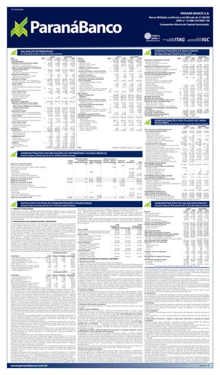 continuação




                BALANÇOS PATRIMONIAIS                                                                                                                                                                                                       DEMONSTRAÇÕES DE RESULTADOS
                                                                                                                                                                                                                                            Semestres findos em 30 de junho de 2011 e 2010
                Em 30 de junho de 2011 e 2010 (Em milhares de Reais)                                                                                                                                                                        (Em milhares de Reais, exceto o lucro líquido por ação)
                                                                Banco               Consolidado                                                                            Banco           Consolidado                                                                                            Banco            Consolidado
Ativo                                             Nota       2011        2010         2011        2010     Passivo                                           Nota       2011       2010     2011        2010                                                                       Nota        2011      2010       2011      2010
Circulante                                             1.005.505 848.350 1.404.422 1.312.055               Circulante                                              1.007.045 746.403 1.263.530 1.086.917                   Receitas da intermediação financeira                            227.846 176.084 251.546 189.479
 Disponibilidades                                              172         284         879       1.434      Depósitos                                           12 861.386 688.859 860.657          687.991                 Operações de crédito                                           199.679 158.710 199.679 158.710
 Aplicações interfinanceiras de liquidez             4    98.501      91.635       98.501      91.635         Depósitos à vista                                       11.549     12.337   10.820      11.469                Resultado de operações com títulos
   Aplicações no mercado aberto                           80.000      87.809       80.000      87.809         Depósitos interfinanceiros                             222.953 135.803 222.953        135.803                  e valores mobiliários                                           28.167 17.374       51.867 30.769
   Aplicações em depósitos interfinanceiros               18.501        3.826      18.501        3.826        Depósitos a prazo                                      626.884 540.719 626.884        540.719                Despesas da intermediação financeira                          (132.696) (89.996) (132.674) (89.979)
 Títulos e valores mobiliários e instrumentos                                                               Captações no mercado aberto                         13    18.080          –   18.080           –                Operações de captação no mercado                               (81.334) (56.623) (81.312) (56.606)
   financeiros derivativos                           5    43.125      22.486 277.320 256.673                  Carteira própria                                        18.080          –   18.080           –                Resultado com instrumentos financeiros derivativos             (22.760) (9.189) (22.760) (9.189)
   Carteira própria                                       24.988      22.486 259.183 256.673                Recursos de aceites e emissão de títulos            14    56.280      2.704   56.280       2.704                Provisão para perdas com créditos                         6 (28.602) (24.184) (28.602) (24.184)
   Vinculados a compromisso de recompra                   18.137             –     18.137             –       Obrigações por títulos e valores mobiliários                                                                 Resultado bruto da intermediação financeira                       95.150 86.088 118.872 99.500
 Relações interfinanceiras                                     701         527         701          527         emitidos no exterior                                  56.280      2.704   56.280       2.704               Outras receitas (despesas) operacionais                         (43.677) (28.621) (45.918) (25.980)
   Pagamentos e recebimentos a liquidar                        424         483         424          483     Relações interfinanceiras                                     133       228       133        228                Receitas de prestação de serviços                                       –        –      3.347       697
   Depósitos no Banco Central                                 277           44         277           44       Recebimentos e pagamentos a liquidar                        133       228       133        228                Receitas de tarifas bancárias                                      3.084    2.234       3.084    2.234
 Operações de crédito                                6   794.652 674.276 784.852 661.753                    Instrumentos financeiros derivativos                          953         –       953          –                Prêmios de seguros                                                      –        – 181.817 171.966
   Operações de crédito - setor privado/público          846.370 724.216 836.570 711.693                    Outras obrigações                                         70.213     54.612 327.427     395.994                 Prêmios de cosseguros e resseguros cedidos                              –        – (102.301) (93.621)
   Provisão para perdas com operações de crédito         (51.718) (49.940) (51.718) (49.940)                  Cobrança e arrecadação de tributos                                                                            Variação de provisões técnicas de seguros                               –        –    (3.409) (12.439)
 Outros créditos                                          30.442      18.236 126.179 139.490                    e assemelhados                                         1.099        868    1.099         868                Sinistros retidos                                                       –        – (31.682) (28.378)
   Rendas a receber                                         2.499            1       8.184            6       Sociais e estatutárias                                  27.904     11.577   27.905      11.893                Despesas de pessoal                                              (8.284) (8.190) (24.288) (18.030)
   Crédito das operações com seguros e resseguros    7           –           –     83.420 112.946             Fiscais e previdenciárias                                7.215      6.120   37.712      31.613                Honorários da Administração                                      (1.587) (1.411)      (4.036) (1.834)
   Diversos                                          8     28.117     18.501       38.213      26.804         Débito de operações com seguros e resseguros      15          –         –   75.186     82.065                 Outras despesas administrativas                          22 (67.579) (38.638) (74.791) (41.590)
   Provisão para perdas outros créditos diversos             (174)       (266)     (3.638)        (266)       Provisões técnicas - seguros e resseguros         16          –         – 149.484     230.142                 Despesas tributárias                                            (4.699) (4.647) (11.414) (7.984)
 Outros valores e bens                                    37.912      40.906 115.990 160.543                  Diversas                                       17/18    33.995     36.047   36.041     39.413                 Resultado de participação em controladas                 10     26.362 26.419               –         –
   Outros valores e bens                                       168         163         188          196    Não circulante                                                                                                   Outras receitas operacionais                             23     18.323 10.857        30.014 24.056
   Provisão para desvalorização                                                                             Exigível a longo prazo                                   799.668 747.537 897.663        879.175                 Outras despesas operacionais                             23     (9.297) (15.245) (12.259) (21.057)
     de outros valores e bens                                    –        (24)            –        (24)       Depósitos                                         12 615.526 486.143 615.133          485.782                Resultado operacional                                             51.473 57.467       72.954 73.520
   Despesas antecipadas                              9    37.744      40.767 115.802 160.371                  Depósitos a prazo                                      615.526 486.143 615.133        485.782                Resultado não operacional                                 24 249.781             55 250.008           11
Não circulante                                                                                              Recursos de aceites e emissão de títulos            14 156.030 241.632 156.030          241.632                Resultado antes da tributação sobre o lucro                     301.254 57.522 322.962 73.531
 Realizável a longo prazo                              1.401.678 1.166.406 1.811.602 1.381.162                Obrigações por títulos e valores mobiliários                                                                 Imposto de renda e contribuição social                    19     (1.245) (3.326) (20.714) (18.845)
 Aplicações interfinanceiras de liquidez             4         102           –         102            –         emitidos no exterior                                 156.030 241.632 156.030        241.632                 Imposto de renda - corrente                                      (2.029)    (592) (14.192) (10.278)
     Aplicações em depósitos interfinanceiros                  102           –         102            –     Instrumentos financeiros derivativos                 5    21.200      9.528   21.200       9.528                Contribuição social - corrente                                   (1.270)    (373)    (8.591) (6.206)
   Títulos e valores mobiliários e instrumentos                                                               Outras obrigações                                        6.912     10.234 105.300     142.233                 Imposto de renda e contribuição social diferidos                   2.054 (2.361)        2.069 (2.361)
     financeiros derivativos                         5   419.333 379.248 778.106 517.335                        Fiscais e previdenciárias                       18     1.039      2.303    1.042       2.303               Participação dos empregados e administradores
     Carteira própria                                    419.333 379.248 778.106 517.335                        Débito de operações com seguros e resseguros    15          –         –   21.614     31.609                 nos lucros                                                            (1)        –    (2.240)     (490)
 Operações de crédito                                6   921.868 725.565 911.131 712.901                        Provisões técnicas - seguros e resseguros       16          –         –   74.960     98.840                Lucro líquido do semestre                                       300.008 54.196 300.008 54.196
   Operações de crédito - setor privado/público          927.241 732.362 916.504 719.698                        Diversas                                     17/18     5.873      7.931    7.684       9.481               Juros sobre o capital próprio                                   (14.992) (18.651) (14.992) (18.651)
   Provisão para perdas com operações de crédito          (5.373)     (6.797)      (5.373)     (6.797)      Resultado de exercícios futuros                           20.537     25.187         –          –               Quantidade de ações (em milhares)                                88.209 91.774
 Outros créditos                                          18.794      20.367       26.847      36.835      Participação minoritária nas controladas                         –         –         –          1               Lucro líquido por ação - R$                                          3,40      0,59
   Crédito das operações com seguros e resseguros    7           –           –       7.990     16.397      Patrimônio líquido                                   20 1.091.514 796.536 1.091.514      796.536                                 As notas explicativas são parte integrante das demonstrações financeiras
   Diversos                                          8     18.836     20.530       18.899      20.601         Capital social
   Provisão para perdas outros créditos diversos
 Outros valores e bens
                                                              (42)
                                                          41.581
                                                                         (163)
                                                                      41.226
                                                                                       (42)
                                                                                   95.416 114.091
                                                                                                  (163)         De domiciliados no País
                                                                                                                De domiciliados no exterior
                                                                                                                                                                     628.751 628.224 628.751
                                                                                                                                                                     135.116 135.643 135.116
                                                                                                                                                                                                    628.224
                                                                                                                                                                                                    135.643
                                                                                                                                                                                                                                            DEMONSTRAÇÕES DOS FLUXOS DE CAIXA
                                                                                                                                                                                                                                            MÉTODO INDIRETO
   Outros valores e bens                                       255           –         255            –       Reserva de capital                                          265       265       265        265                                Semestres findos em 30 de junho de 2011 e 2010 (Em milhares de Reais)
   Provisão para desvalorizações                              (24)           –         (24)           –       Reservas de lucros                                     328.578     60.286 328.578       60.286
   Despesas antecipadas                              9    41.350      41.226       95.185 114.091             Ajuste ao valor de mercado -                                                                                                                                                         Banco              Consolidado
Permanente                                               511.581 300.907           36.683      69.412           Títulos e valores mobiliários                           (763)        10     (763)         10                                                                                    2011       2010        2011      2010
 Investimentos                                           506.866 296.319               834       1.363        Ações em tesouraria                                       (433) (27.892)      (433)   (27.892)               Fluxos de caixa das atividades operacionais
   Participação em controladas e coligada no País 10     506.799 296.252                  –           –                                                                                                                     Lucro líquido ajustado do semestre                               54.959      54.741      81.812    83.505
   Outros investimentos                                         84          84         863       1.380                                                                                                                       Lucro líquido do semestre                                      300.008      54.196 300.008        54.196
   Provisão para perdas                                       (17)        (17)         (29)        (17)                                                                                                                      Ajustes ao lucro líquido:
 Imobilizado de uso                                         4.383       4.076      12.540      16.609                                                                                                                         Depreciações e amortizações                                        438         364      1.141     2.764
   Imóveis de uso                                           1.867       1.867        2.367       1.867                                                                                                                        Resultado de participação em controladas                      (26.362) (26.419)              –          –
   Outras imobilizações de uso                              5.042       4.253      14.370      17.794                                                                                                                         Provisão para perdas com créditos                              28.602      24.184     28.602     24.184
   Depreciação acumulada                                  (2.526)     (2.044)      (4.197)     (3.052)                                                                                                                        Imposto de renda e contribuição social diferidos                 2.054      2.361       2.069     2.361
 Intangível                                         11         332         512     23.309      51.440                                                                                                                         Resultado não operacional                                   (249.781)           55 (250.008)            –
   Ativos intangíveis                                          951         989     32.452      65.685                                                                                                                       Variações dos ativos e obrigações                             (206.802) (194.177) (406.258) (180.272)
   Amortização acumulada                                     (619)       (477)     (9.143) (14.245)                                                                                                                          Ajuste de títulos e valores mobiliários ao valor de mercado        (449)        101       (449)        99
Total                                                  2.918.764 2.315.663 3.252.707 2.762.629             Total                                                   2.918.764 2.315.663 3.252.707 2.762.629                   Redução recursos de curto prazo                                        – 171.753              – 171.753
                                                                                                                                                                                                                             (Aumento) redução em aplicações interfinanceiras de liquidez (5.072)         1.309     (5.072)     1.309
                                                                    As notas explicativas são parte integrante das demonstrações financeiras                                                                                 Redução (aumento) em títulos e valores mobiliários              19.777 (118.897) (45.336) (127.364)
                                                                                                                                                                                                                             (Aumento) em relações interfinanceiras (ativos/passivos)           (513)      (205)       (513)     (205)
                DEMONSTRAÇÕES DAS MUTAÇÕES DO PATRIMÔNIO LÍQUIDO (BANCO)                                                                                                                                                     (Aumento) em operações de crédito                            (213.696) (184.160) (223.381) (169.140)
                Semestres findos em 30 de junho de 2011 e 2010 (Em milhares de Reais)                                                                                                                                        (Aumento) redução em outros créditos                           (13.568)     (5.929)    71.679 (34.713)
                                                                                                                                                                                                                             Redução (Aumento) em outros valores e bens                        6.788 (10.904)       98.566     33.918
                                                                                                         Reserva de capital                                                                                                  Aumento em instrumentos financeiros derivativos                 15.160       9.515     15.160      9.515
                                                                                                                                               Ajuste ao valor de
                                                                                                                                                                                                                             (Redução) aumento em outras obrigações                          (5.544) (67.003) (316.912) (65.444)
                                                                                               Capital      Atualização de Reservas de lucros mercado - Títulos e                 Ações em      Lucros
                                                                                                                                                                                                                             (Redução) aumento em resultado de exercícios futuros            (9.685)     10.243            –          –
                                                                                                social títulos patrimoniais Legal Estatutária valores mobiliários                tesouraria acumulados          Total
                                                                                                                                                                                                                           Disponibilidades líquidas aplicadas
Saldos em 1 de janeiro de 2011                                                                763.867                  265 18.592      45.250               (314)                         –          –        827.660       nas atividades operacionais                                   (151.843) (139.436) (324.446) (96.767)
Aquisição de ações em tesouraria                                                                     –                    –     –           –                   –                     (433)          –          (433)      Fluxos de caixa das atividades de investimentos
Ajuste ao valor de mercado - Títulos e valores mobiliários                                           –                    –     –           –               (449)                         –          –          (449)        Dividendos recebidos                                           110.000             –          –          –
Lucro líquido do semestre                                                                            –                    –     –           –                   –                         –    300.008        300.008        Alienação de outros investimentos                                      1           –          2          –
Destinações                                                                                                                                                                                                                  Alienação de imobilizado de uso                                       19           3         24       620
 Reserva legal                                                                                      –                       –   15.000              –                        –            –       (15.000)          –        Aquisição de investimentos                                             –           –      (261)        (9)
 Juros sobre o capital próprio                                                                      –                       –        –              –                        –            –       (14.992)   (14.992)        Aquisição de imobilizado de uso                                    (383)      (734)     (1.362) (11.843)
 Dividendos destacados antecipadamente                                                              –                       –        –              –                        –            –       (20.280)   (20.280)      Disponibilidades líquidas geradas (aplicadas)
Reserva para integridade do patrimônio líquido                                                      –                       –        –       249.736                         –            –     (249.736)           –       nas atividades de investimentos                                 109.637         (731)    (1.597) (11.232)
Saldos em 30 de junho de 2011                                                                 763.867                     265   33.592       294.986                    (763)         (433)              – 1.091.514       Fluxos de caixa das atividades de financiamentos
Mutações do semestre                                                                                –                       –   15.000       249.736                    (449)         (433)              –   263.854         Aumento em depósitos                                           174.172 194.083 173.948 176.591
Saldos em 1 de janeiro de 2010                                                                763.867                     265   12.718         32.572                     (91)     (20.549)              –   788.782         Redução em captações no mercado aberto                         (28.187)     (2.802) (28.187)      (2.802)
Aquisição de ações em tesouraria                                                                    –                       –        –              –                        –     (27.892)              –   (27.892)        Aumento (redução) em recursos de aceites e emissão de títulos (14.145)        8.970 (14.145)        8.970
Cancelamento de ações em tesouraria                                                                 –                       –        –       (20.549)                        –       20.549              –          –        Juros sobre o capital próprio                                  (28.227) (21.616) (28.227) (21.616)
Ajuste ao valor de mercado - Títulos e valores mobiliários                                          –                       –        –              –                     101             –              –        101        Aumento de capital                                                     –           – 657.113             –
Lucro líquido do semestre                                                                           –                       –        –              –                        –            –         54.196     54.196        Redução de participações                                               –           – (285.187)           –
Destinações                                                                                                                                                                                                                  Aquisição de ações próprias                                        (433) (27.892)         (433) (27.892)
 Reserva legal                                                                                      –                       – 2.710                –                       –              –         (2.710)          –     Disponibilidades líquidas geradas
                                                                                                                                                                                                                            pelas atividades de financiamentos                              103.180 150.743 474.882 133.251
 Juros sobre o capital próprio                                                                      –                       –      –               –                       –              –       (18.651)    (18.651)
                                                                                                                                                                                                                           Aumento de caixa e equivalentes de caixa                           60.974     10.576 148.839        25.252
 Reserva para integridade do patrimônio líquido                                                     –                       –      –          32.835                       –              –       (32.835)           –       Caixa e equivalentes de caixa no início do semestre              30.713 103.828        72.966 201.673
Saldos em 30 de junho de 2010                                                                 763.867                     265 15.428          44.858                      10       (27.892)               –   796.536        Caixa e equivalentes de caixa no final do semestre               91.687 114.404 221.805 226.925
                                                                       As notas explicativas são parte integrante das demonstrações financeiras                                                                                              As notas explicativas são parte integrante das demonstrações financeiras

                NOTAS EXPLICATIVAS ÀS DEMONSTRAÇÕES FINANCEIRAS                                                                                                                                                                             DEMONSTRAÇÕES DO VALOR ADICIONADO
                Semestres findos em 30 de junho de 2011 e 2010 (Em milhares de Reais)                                                                                                                                                       Semestres findos em 30 de junho de 2011 e 2010 (Em milhares de Reais)

1. CONTEXTO OPERACIONAL                                                                                        incorporação, o Paraná Banco aumentou o capital da J. Malucelli Participações em Seguros e Resseguros                                                                              Banco          Consolidado
                                                                                                               com as ações que detinha indiretamente da J. Malucelli Seguradora no montante de R$ 97.734.                                                                                      2011     2010      2011     2010
O Paraná Banco S.A. (“Banco”) (BM&FBOVESPA: PRBC4/ADR Nível I: PRBAY) é um banco múltiplo e tem                                                                                                                            Receitas                                                        484.611 174.542 663.660 295.666
                                                                                                               (i) A J. Malucelli Distribuidora de Títulos e Valores Mobiliários Ltda. (“Distribuidora”) tem como
por objeto social a prática de operações ativas, passivas e acessórias inerentes às carteiras comercial e de                                                                                                                Intermediação financeira                                       227.846 176.084 251.546 189.479
                                                                                                               objeto social a administração de carteiras de valores, a custódia de títulos e valores mobiliários e
crédito, financiamento e investimento e administração de cartão de crédito.                                                                                                                                                 Prestação de serviços                                              3.084    2.234     6.431    2.931
                                                                                                               promover o lançamento de títulos e valores mobiliários, públicos e particulares, empresa adquirida em
Por meio de suas controladas indiretas, atua também, nas operações de seguros e resseguros em ramos                                                                                                                         Provisão para créditos de liquidação duvidosa                  (28.602) (24.184) (28.602) (24.184)
                                                                                                               23 de dezembro de 2010.
elementares e de danos, operando principalmente nos ramos de garantias de obrigações contratuais, nos                                                                                                                       Outras                                                          32.502 20.353       16.704 24.309
                                                                                                               Apresentamos a seguir reclassificações de contas efetuadas nas contas do balanço patrimonial de
quais é especializado.                                                                                                                                                                                                      Receitas não operacionais                                      249.781         55 250.008         11
                                                                                                               30 de junho de 2010 para fins de comparabilidade com 2011. As naturezas destas reclassificações
2. APRESENTAÇÃO DAS DEMONSTRAÇÕES FINANCEIRAS                                                                  são de despesa de prêmios do contrato de resseguro de excesso de danos e provisão de prêmios não             Receitas com operações de seguros                                      –        – 167.573 103.120
                                                                                                               ganhos de seguro:                                                                                           Despesas de intermediação financeira                          (118.250) (69.319) (118.228) (69.302)
As demonstrações financeiras do Banco e as demonstrações financeiras consolidadas, as quais abrangem                                                                                                                       Insumos adquiridos de terceiros                                 (71.210) (54.336) (122.008) (89.873)
as demonstrações financeiras do Banco, suas controladas e em 2010 o Fundo de Investimento em                                                                                 Saldo                            Saldo
                                                                                                                                                                     divulgado em                    Reclassificado         Materiais, energia e outros                                      (1.590) (1.223)    (8.230) (7.184)
Direitos Creditórios Paraná Banco II (encerrado em 15 de março de 2010) foram elaboradas de acordo                                                                                                                          Serviços de terceiros                                          (64.878) (36.197) (109.107) (70.200)
com as práticas contábeis adotadas no Brasil, as quais abrangem a legislação societária brasileira, as                                                                  30/06/2010 Reclassificação em 30/06/2010
                                                                                                               Outros créditos                                              69.699        (41.895)          27.804          Outros                                                           (4.742) (16.916)   (4.671) (12.489)
normas emitidas pela Comissão de Valores Mobiliários (CVM), associadas às normas e instruções do                                                                                                                           Valor adicionado bruto                                          295.151 50.887 423.424 136.491
                                                                                                                 Despesas de comercialização diferidas (curto prazo)        40.191        (22.849)          17.342
Conselho Monetário Nacional (“CMN”), do Banco Central do Brasil (“BACEN”), do Conselho Nacional                                                                                                                            Depreciação, amortização e exaustão                               (5.429) (5.354)    (6.086) (5.601)
                                                                                                                 Despesas de comercialização diferidas (longo prazo)        29.508        (19.046)          10.462
de Seguros Privados - (“CNSP”), e da Superintendência de Seguros Privados (“SUSEP”).                                                                                                                                       Valor adicionado líquido produzido pela entidade                289.722 45.533 417.338 130.890
                                                                                                               Outros créditos                                             315.303       (150.638)         164.665
Em 2 de agosto de 2011, as demonstrações financeiras foram concluídas pela Administração e em 10 de                                                                                                                        Valor adicionado recebido em transferência                        26.362 26.419 (53.462) (28.227)
                                                                                                                 Despesas de resseguros retrocessões
agosto de 2011, o Conselho de Administração aprovou as demonstrações financeiras e autorizou a                                                                                                                              Resultado de participação em controladas                         26.362 26.419            –        –
                                                                                                                   diferidas (curto prazo)                                 187.785        (85.523)         102.262
Diretoria do Banco a divulgá-las, a partir do dia 11 de agosto de 2011.                                                                                                                                                     Resultado com operações de seguros e resseguros cedidos                 –       – (53.462) (28.227)
                                                                                                                 Despesas de resseguros retrocessões
Para a elaboração dessas demonstrações financeiras consolidadas, foram eliminadas as participações de                                                                                                                      Valor adicionado total a distribuir                             316.084 71.952 363.876 102.663
                                                                                                                   diferidas (longo prazo)                                 127.518        (65.115)          62.403
uma empresa em outra, os saldos das contas patrimoniais, as receitas, as despesas e os lucros não                                                                                                                          Distribuição do valor adicionado                                316.084 71.952 363.876 102.663
                                                                                                               Outras Obrigações                                           155.569        (41.895)         113.674
realizados entre as empresas. As participações de acionistas minoritários no patrimônio líquido e no                                                                                                                        Pessoal                                                            8.519    8.250   28.435 18.490
                                                                                                                 Débito de operacões com seguros
resultado das controladas foram apresentados separadamente no balanço patrimonial consolidado,                     e resseguros (curto prazo)                              104.914        (22.849)          82.065            Remuneração direta                                               6.888    6.568   23.893 14.483
quando aplicável. Os ganhos e perdas com variação cambial das operações de “Fixed Rated Notes” (vide             Débito de operacões com seguros                                                                              Benefícios                                                       1.032    1.078     3.332    2.902
nota 14) foram reclassificados para Resultado com operações de captação no mercado. Os saldos de                   e resseguros (longo prazo)                               50.655        (19.046)          31.609            F.G.T.S.                                                           353      332       882      795
Resultados de exercícios futuros foram reclassificados para carteira de crédito para fins de consolidação.     Outras Obrigacões                                           479.619       (150.638)         328.981            Outros                                                             246      272       328      310
Destacamos as principais empresas incluídas na consolidação e as participações detidas pelo Banco:             Provisões técnicas - seguros                                                                                Impostos, taxas e contribuições                                     7.299    9.331   33.972 28.712
                                                                       30 de junho de 2011                       e resseguros (curto prazo)                                315.664        (85.523)         230.141          Federais                                                           7.145    9.219   33.094 28.137
                                                                                                    % de       Provisões técnicas - seguros                                                                                 Municipais                                                           154      112       878      575
Controladas                                                   Ativo Passivo Resultado participação               e resseguros (longo prazo)                                163.955        (65.115)          98.840         Remuneração de capitais de terceiros                                  258      175     1.461    1.219
J. Malucelli Participações em Seguros e Resseguros S.A. (g) 490.435     1.702       7.093            56,6                                                                                                                   Aluguel                                                              258      175     1.461    1.219
J. Malucelli Seguradora S.A. (a)                            425.697 319.027       19.035          56,6(*)      3. RESUMO DAS PRINCIPAIS PRÁTICAS CONTÁBEIS                                                                 Remuneração de capital próprio                                  300.008 54.196 300.008 54.242
J. Malucelli Resseguradora S.A. (b)                         547.154 221.437         6.947         56,6(*)      a. Apuração do resultado                                                                                     Juros sobre o capital próprio                                    14.992 18.651      14.992 18.651
J. Malucelli Seguradora de Crédito S.A. (e)                  73.908 16.150            154         56,6(*)      As receitas e despesas foram reconhecidas pelo regime de competência.                                        Dividendos                                                       20.280         –   20.280         –
Tresor Holdings S.A. (c)                                        317         45            –       100,00       As despesas de comissão pela intermediação de operações de crédito e de honorários de agenciamento           Lucros retidos                                                 264.736 35.545 264.736 35.591
Paraná Administradora de Consórcio Ltda. (d)                    454        233          (3)         99,99      ou introdução de negócios são reconhecidas ao resultado com base no cálculo exponencial das operações                       As notas explicativas são parte integrante das demonstrações financeiras
J. Malucelli Agenciamento e Serviços Ltda. (f)                3.504     3.050         170           99,99      de crédito. Até 31 de dezembro de 2010, o cálculo era efetuado em base linear. O saldo das comissões
J. Malucelli Distribuidora de Títulos                                                                          diferidas é registrado em despesas antecipadas.                                                             haviam sido baixadas contra a provisão e que estavam em contas de compensação são classificadas como H
  e Valores Mobiliários Ltda. (i)                             6.734     1.327       1.472           99,99      As receitas com o ressarcimento de despesas de serviços de terceiros, incluídas nos contratos de            e os eventuais ganhos provenientes da renegociação somente são reconhecidos como receita, quando
                                                                       30 de junho de 2010                     operações de crédito, são reconhecidas em resultado com base no cálculo exponencial dos respectivos         efetivamente recebidos. A provisão para perdas com crédito, considerada suficiente pela Administração,
                                                                                                    % de       contratos. O saldo de receitas diferidas é registrado no passivo em “Resultado de exercícios futuros” no    atende ao requisito mínimo estabelecido nas normas anteriormente referidas.
Controladas                                                   Ativo Passivo Resultado participação             balanço individual e reclassificado para “Operações de crédito” no balanço consolidado, com o objetivo      A provisão para perdas sobre créditos das operações com seguros e resseguros foi constituída para fazer face
J. Malucelli Seguradora S.A. (a)                            576.632 445.189       19.386       100,00(*)       de apresentar a carteira de crédito pela taxa efetiva.                                                      às eventuais perdas na realização desses créditos.
J. Malucelli Resseguradora S.A. (b)                         360.711 265.449         6.700      100,00(*)       A contabilização dos prêmios de seguros e resseguros é feita na data de emissão das apólices. Os prêmios    As operações de crédito com consignação de parcelas em folha de pagamento (“Crédito Consignado”) são
Tresor Holdings S.A. (c)                                     20.034         45      2.908         100,00       de seguros e resseguros e as correspondentes despesas/receitas de comercialização são reconhecidos no       classificadas levando em consideração o status individual de cada contrato de empréstimo, não atribuindo de
Porto de Cima Holding Ltda. (h)                             161.352          –    16.477          100,00       resultado de acordo com o prazo de vigência das apólices. Os prêmios de seguros relativos a                 forma automática o mesmo nível de risco para todas as operações de um mesmo cliente.
Paraná Administradora de Consórcio Ltda. (d)                    419       128            9          99,99      riscos vigentes, cujas apólices ainda não foram emitidas são calculados conforme nota técnica atuarial.     Na hipótese de um cliente possuir mais de 1 (um) contrato, aquele(s) que encontra(m)-se em curso normal
J. Malucelli Seguradora de Crédito S.A. (e)                  43.940 24.144            754           99,99      As participações nos lucros das apólices com resseguros cedidos a resseguradoras são registradas no         (com as parcelas de principal e encargos sendo amortizadas total ou parcialmente em base mensal) será(ão)
J. Malucelli Agenciamento e Serviços Ltda. (f)                2.390     2.826       (427)           99,99      ativo circulante e resultado do período, pelo prazo de vigência das apólices, à medida que os resultados    classificado(s) conforme a situação do(s) contrato(s), individualmente, independentemente da classificação
J. Malucelli Participações em Seguros e Resseguros S.A. (g) 95.480         153      6.700         100,00       decorrentes do resseguro cedidos possam ser estimados com razoável segurança.                               dos demais contratos (mesmo que um ou mais estejam em prejuízo).
(*) Participação indireta através da controlada J. Malucelli Participações em Seguros e Resseguros S.A.        b. Estimativas contábeis                                                                                    Para as demais modalidades de crédito, a classificação das operações de um mesmo cliente ou grupo
Em 17 de junho de 2011, após a aprovação prévia pela Superintendência de Seguros Privados - SUSEP e            A elaboração de demonstrações financeiras de acordo com as práticas contábeis adotadas no Brasil            econômico deve ser definida considerando aquela que apresentar maior risco.
em conformidade com os termos previamente divulgados no Fato Relevante de 4 de novembro de 2010,               requer que a Administração use de julgamento na determinação e registro de estimativas contábeis.           g. Investimentos
foi concluído o investimento pela Travelers Brazil Acquisition LLC, controlada pela Travelers Companies        Ativos e passivos significativos sujeitos a essas estimativas e premissas incluem a provisão para perdas    Os investimentos em controladas são avaliados pelo método da equivalência patrimonial acrescidos de ágio,
Inc (“Travelers”), uma companhia americana líder em seguros de ramos elementares, na J. Malucelli              com créditos, imposto de renda diferido ativo, provisão para contingências, a valorização a mercado de      quando aplicável que vêem sendo amortizado pelo método linear em função da expectativa de rentabilidade
Participações em Seguros e Resseguros S.A., controlada pelo Paraná Banco S.A. (“Paraná Banco”). Em             títulos e valores mobiliários e instrumentos financeiros derivativos, as participações nos lucros de        futura. Os demais investimentos são avaliados pelo custo, deduzidos de provisão para perdas. No banco o
razão do investimento, a Travelers Brazil tornou-se titular de 43,4% do capital votante da Companhia           resseguros cedidos a resseguradoras e as provisões técnicas. A liquidação das transações envolvendo         ágio gerado até 2010 está retificado por provisão integral e amortizado, com a correspondente reversão da
passando a exercer o controle compartilhado conforme descrito no Acordo de Acionista firmado entre a           essas estimativas poderá resultar em valores diferentes dos estimados, devido a imprecisões inerentes ao    provisão. No consolidado o ágio de controlada está retificado por provisão para refletir o benefício fiscal.
Travelers e o Paraná Banco naquela data. Em atendimento à Instrução CVM 247/96 e alterações                    processo de sua determinação. A Administração revisa as estimativas e premissas mensalmente.                h. Imobilizado
subsequentes, o investimento foi consolidado proporcionalmente à participação do Paraná Banco S.A. de          c. Aplicações interfinanceiras de liquidez                                                                  Demonstrado pelo custo de aquisição, deduzido da depreciação acumulada. A depreciação é calculada pelo
56,6% a partir da data de celebração do Acordo de Acionista. Dessa forma, no consolidado, as contas            São registradas pelo valor de aplicação ou aquisição acrescido dos rendimentos auferidos até a data         método linear, observando-se as seguintes taxas anuais: 4% para imóveis de uso; 10% para móveis e
patrimoniais foram apresentadas proporcionalmente à participação do Paraná Banco e as contas de                do balanço.                                                                                                 equipamentos de uso; sistemas de comunicação e sistema de segurança; e 20% para sistema de
resultado apresentados proporcionalmente somente para o mês de junho de 2011, quando o controle                d. Títulos e valores mobiliários                                                                            processamento de dados.
da J. Malucelli Participação em Seguros e Resseguros tornou-se compartilhado. Os resultados de janeiro         Conforme previsto na Circular BACEN n° 3.068, de 8 de novembro de 2001, os títulos e valores                i. Ativos Intangíveis
à maio de 2011 foram contabilizados integralmente nas demonstrações de resultado, dos fluxos de caixa          mobiliários são classificados nas seguintes categorias de acordo com a intenção da Administração em         No consolidado, os ativos intangíveis incluem os ágios apurados nas aquisições envolvendo combinação de
e do valor adicionado.                                                                                         mantê-los até o seu vencimento ou vendê-los antes dessa data: (i) “Títulos disponíveis para a venda”        negócios.
(a) Tem por objeto social, as operações de seguros e cosseguros de danos, operando principalmente no           - representadas por títulos e valores mobiliários avaliados pelo valor de aplicação, acrescido dos          O ativo intangível tem o seu valor recuperável testado, no mínimo, anualmente, caso haja indicadores de
ramo de garantia de obrigações contratuais, no qual é especializada. Seu capital social sofreu um              rendimentos auferidos até a data do balanço e, quando aplicável, ajustados pelos seus respectivos valores   perda de valor.
aumento de R$ 80 milhões por conta do investimento realizado pela Travelers Brazil na J. Malucelli             de mercado, em contrapartida à destacada conta do patrimônio líquido denominada “Ajustes com                j. Outros passivos circulantes e exigíveis a longo prazo relacionados às operações de seguros
Participações em Seguros e Resseguros, vide nota 28.                                                           títulos e valores mobiliários”, líquido dos efeitos tributários. Quando esse título e valor mobiliário é    e resseguros
(b) Tem por objeto social efetuar operações de resseguros e retrocessão no segmento de ramos de danos,         realizado, o ganho ou perda acumulado no patrimônio líquido é transferido para resultado; (ii) “Títulos     Demonstrados pelos valores conhecidos ou calculáveis, acrescidos, quando aplicável, dos respectivos
operando principalmente no ramo de garantia de obrigações contratuais. Seu capital social sofreu um            mantidos até o vencimento” - Compreendem os títulos e valores mobiliários para os quais a                   encargos e variações monetárias incorridos, combinado com os seguintes aspectos:
aumento de R$ 492 milhões por conta do investimento realizado pela Travelers Brazil na J. Malucelli            Administração possui a intenção e a capacidade financeira de mantê-los até o vencimento, sendo              • As receitas de comercialização diferidas são reconhecidas contabilmente pelo período de vigência das
Participações em Seguros e Resseguros, vide nota 28.                                                           contabilizados ao custo de aquisição, acrescido dos rendimentos auferidos até a data-base das               apólices e estão registradas na rubrica “Débito de operações com seguros e resseguros”.
(c) Em 26 de julho de 2010, a controlada Tresor Holdings, realizou uma assembléia geral onde foi               demonstrações financeiras.                                                                                  As provisões técnicas são constituídas de acordo com as determinações do CNSP e da SUSEP, cujos critérios,
aprovada a cisão parcial da parcela do patrimônio da Companhia no valor de R$ 19.716, representado             e. Operações de crédito, crédito das operações com seguros e resseguros, depósitos a prazo,                 parâmetros e fórmulas são documentados em notas técnicas atuariais - NTA;
por 1.264.138 ações da J. Malucelli Seguradora S.A. incorporadas pela J. Malucelli Participações em            interfinanceiros e outras operações ativas e passivas                                                       • A provisão de prêmios não ganhos (PPNG) é constituída pelo valor bruto dos prêmios de seguro retidos
Seguros e Resseguros S.A.                                                                                      As operações com taxas pré-fixadas são registradas pelo valor de resgate e as receitas e despesas           correspondente ao período restante de cobertura do risco, calculada linearmente pelo método “pro rata dia”.
(d) Investimento adquirido em 4 de abril de 2006; a empresa encontra-se inativa.                               correspondentes a períodos futuros são registradas em conta redutora dos respectivos ativos e passivos.     A PPNG inclui um valor que corresponde aos prêmios estimados dos riscos vigentes, mas não emitidos
www.jmalucelli.com.br
(e) Empresa constituída em 17 de outubro de 2006 e homologada conforme Portaria nº 2.731 de 13 de
agosto de 2007 da Superintendência de Seguros Privados - SUSEP. A empresa encontra-se em fase pré-
                                                                                                               As operações com taxas pós-fixadas estão atualizadas até a data do balanço. As rendas das operações de
                                                                                                               crédito vencidas há mais de 60 dias, independentemente de seu nível de risco, somente são reconhecidas
                                                                                                                                                                                                                           (“RVNE”). Esta provisão está sendo constituída conforme cálculo atuarial atendendo ao disposto na Circular
                                                                                                                                                                                                                           nº 379/2008;
operacional. A Portaria nº 3.325 de 22 de setembro de 2009 da Superintendência de Seguros Privados             como receita, quando efetivamente recebidas. As captações em moeda estrangeira estão registradas em         • A provisão de insuficiência de prêmios (PIP) é calculada para cobrir possíveis insuficiências da PPNG para
- SUSEP, homologou a alteração do objeto social e do nome da Companhia. Seu capital social sofreu um           Recursos de aceites e emissão de títulos classificados no longo prazo de acordo com o vencimento e          fazer face aos compromissos futuros com os contratos de seguro em vigor. A PIP é calculada de acordo com
aumento de R$ 85 milhões por conta do investimento realizado pela Travelers Brazil na J. Malucelli             convertida pela cotação do dólar na data do balanço e as despesas de captação são reconhecidas              metodologia própria descrita em nota técnica atuarial. Para os semestres findos em 30 de junho de 2011 e
www.jmalucellire.com.br
Participações em Seguros e Resseguros, vide nota 28.
(f) Empresa adquirida em 28 de dezembro de 2007. Essa empresa opera na prestação de serviços de
                                                                                                               pro-rata temporis.                                                                                          2010 não havia provisão a constituir;
                                                                                                               As despesas de comercialização diferidas são reconhecidas contabilmente pelo período de vigência das        • A provisão de sinistros a liquidar (PSL) é constituída por estimativa de valor a indenizar com base nos avisos
assessoria e controle das operações de desconto em folha, no controle e implantação de correspondentes         apólices e estão registradas na rubrica “Outros valores e bens - despesas antecipadas”.                     de sinistros recebidos, e ajustada periodicamente, com base nas análises efetuadas pelas áreas técnicas da
franqueados do Banco e fornece estrutura própria de atendimento ao público nas localidades de                  f. Provisão para perdas com créditos                                                                        Seguradora. A PSL inclui estimativa para cobrir o pagamento de indenizações e custos associados, em
interesse do Banco.                                                                                            A provisão para perdas com créditos e para os créditos cedidos com coobrigação, foi constituída em          decorrência de disputas judiciais em curso a qual é constituída com base nas notificações de ajuizamento
www.jmalucelliseguradora.com.br
(g) Empresa holding que detém investimento na controlada J. Malucelli Seguradora S.A., J. Malucelli
Seguradora de Crédito S.A. e J. Malucelli Resseguradora S.A. Em 31 de dezembro de 2010 o controle era
                                                                                                               montante compatível com a avaliação geral de risco de crédito, conforme análise da Administração e
                                                                                                               normas emanadas do Banco Central do Brasil, que estabelece a criação de nove faixas de riscos, sendo
                                                                                                                                                                                                                           recebidas e de processos em fase de regulação de sinistros, até a data-base das demonstrações financeiras.
                                                                                                                                                                                                                           Seu valor é determinado com base nos critérios estabelecidos pela Resolução CNSP nº 162/2006 e alterada
na J. Malucelli Resseguradora S.A. e J. Malucelli Seguradora de Crédito S.A. Seu capital social sofreu um      AA (mínimo) e H (perda), e percentuais mínimos de provisionamento para cada faixa.                          pela Resolução CNSP nº 181/2007; e
aumento de R$ 657 milhões por conta do investimento realizado pela Travelers Brazil, vide nota 28.             As operações classificadas como nível H, permanecem nessa classificação por seis meses, quando então        • A provisão de sinistros ocorridos mas não avisados (IBNR) para o ramo DPVAT é constituída com base em
(h) Incorporada pela J. Malucelli Seguradora S.A. em 31 de maio de 2011. Na incorporação a J. Malucelli        são baixadas contra a provisão existente e controladas, por cinco anos, em contas de compensação,           informações recebidas da Seguradora Líder dos Consórcios do Seguro DPVAT S.A. e leva em consideração os
Seguradora, absorveu um ágio no montante de R$ 49.625 com uma provisão de R$ 29.775 representando              não mais figurando em contas patrimoniais. As operações renegociadas não consignadas são mantidas,          critérios estabelecidos pela Resolução CNSP nº 174/07. Sobre a provisão constituída são capitalizados
o efeito fiscal futuro de R$ 19.850, o que acarretou no aumento do Patrimônio da Seguradora. Após a            no mínimo, no mesmo nível em que estavam classificadas. As renegociações não consignadas que já             encargos financeiros, os quais são registrados e classificados no grupo de “outras despesas operacionais”.

www.paranabanco.com.br
www.paranabanco.com.br                                                                                                                                                                                                                                                                                                   continua
 