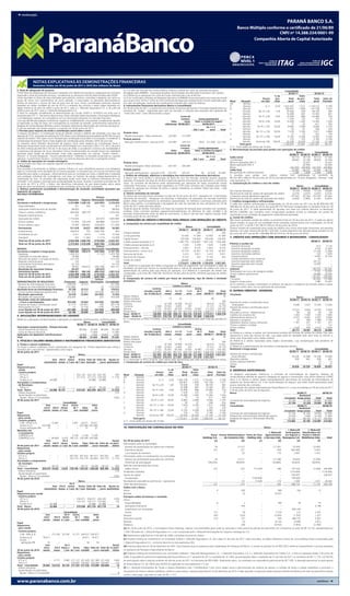 continuação




                 NOTAS EXPLICATIVAS ÀS DEMONSTRAÇÕES FINANCEIRAS
                 Semestres findos em 30 de junho de 2011 e 2010 (Em milhares de Reais)
k. Teste de adequação de passivos                                                                                (a.1) O valor de mercado dos títulos públicos federais é obtido por meio da utilização de preços                                                                             Consolidado
O TAP (Teste de Adequação dos Passivos) é realizado com objetivo de averiguar a adequação do montante            divulgados pela ANBIMA - Associação Brasileira das Entidades dos Mercados Financeiro e de Capitais.                                                                            30/06/11                    30/06/10
registrado a título de provisões técnicas, considerando as premissas mínimas determinadas pela SUSEP.            (a.2) Refere-se as aplicações em cotas de fundo multimercado e de renda fixa.                                                                                     % de                      Valor
Foram apurados os fluxos de caixa estimados para prêmios, sinistros, comissões e despesas, por ramo ou           (a.3) Os Certificados e Recibos de Depósitos Bancários (CDB/RDB) foram pactuados com taxas pós-fixada                                                 Atraso       pro-         Total     da pro-         Total   Valor da
grupo de ramos com características de riscos similares, e mensurados na data-base descontando-os                 que variam entre 107% e 125% do CDI (Certificado de Depósitos Interbancário) e foram registrados pelo                Nível        Situação           em dias      visão         geral       visão         geral   Provisão
através de estrutura a termos da taxa de juros livre de risco. Foram consideradas premissas atuariais            seu valor de aplicação, acrescido dos rendimentos auferidos até a data do balanço.                                   AA              Normal                           –             –           –             –           –
baseadas em dados contábeis do ano de 2010 e a projeção dos sinistros a serem pagos baseados em                  b. Instrumentos financeiros derivativos (Banco e Consolidado)                                                        A               Normal                (c.1)   0,50     1.422.041       7.212     1.134.214      5.794
dados históricos de julho de 2004 à junho de 2011, para a J. Malucelli Seguradora S.A. e; de julho de            Em 30 de junho de 2011, a carteira de instrumentos financeiros derivativos é formada integralmente por               B               Normal                                   183.601       1.836       147.738      1.477
2008 à junho de 2011 para a J. Malucelli Resseguradora S.A.                                                      contratos de “swaps”, registrados pelo valor de mercado, e utilizado para proteção das captações de                                 Vencido         De 15 a 30     1,00        35.628         356        38.158         382
O teste foi realizado considerando as determinações da Circular SUSEP nº 410/2010 em linha com o                 “fixed rate notes” como demonstrado a seguir:                                                                        C               Normal                                    16.288         487        13.365         401
requerido pelo CPC 11. Nos termos dessa norma, foram utilizados dados atualizados, informações fidedignas                                                                  Conta de                                                                  Vencido         De 31 a 60     3,00        22.958         688        24.460         734
e considerações realistas, em consistência com as informações presentes no mercado financeiro.                                                                              compen-           Conta patrimonial                       D               Normal                                     1.229         123           732          73
Caso seja identificada qualquer insuficiência, registra-se, imediatamente, uma provisão complementar àquelas                                                       Valor        sação     Valor a receber/(a pagar)                                  Vencido         De 61 a 90    10,00        14.449       1.445        13.344      1.334
já registradas na data do teste, em contrapartida ao resultado do período, primeiramente reduzindo-se                                                       referencial 30/06/2011                30/06/2011                          E               Normal                                        77          23           611         183
despesas de comercialização diferidas e ativos intangíveis diretamente relacionados aos contratos de seguros.                                                                                                                                        Vencido        De 91 a 120    30,00         8.964       2.689         9.066      2.720
O cálculo realizado não revelou passivos a constituir em 30 de junho de 2011.                                                                                                                         De 1 a 3
                                                                                                                                                                                         Até 1 ano        anos      Total             F               Normal                                        93          47           508         254
l. Provisão para imposto de renda e contribuição social sobre o lucro                                                                                                                                                                                Vencido       De 121 a 150    50,00         7.418       3.709         7.611      3.806
O Imposto de Renda e a Contribuição Social do período corrente e diferido são calculados com base nas            Posição ativa
                                                                                                                                                                                                                                      G               Normal                                        21          15           220         154
alíquotas de 15%, acrescidas do adicional de 10% sobre o lucro tributável anual excedente de R$ 240 mil, para      Moeda estrangeira - Dólar americano          224.481      212.569               –          –         –                            Vencido       De 151 a 180    70,00         6.154       4.308         6.465      4.526
imposto de renda e 15% sobre o lucro tributável para contribuição social sobre o lucro líquido, e consideram a   Posição passiva                                                                                                      H               Normal                                       725         725         3.790      3.790
compensação de prejuízos fiscais e base negativa de contribuição social, limitada a 30% do lucro real.             Mercado interfinanceiro - taxa pós (CDI)     224.481      234.722          (953) (21.200) (22.153)                                Vencido      Acima de 180 100,00           33.428      33.428        31.109     31.109
Os impostos ativos diferidos decorrentes de prejuízo fiscal, base negativa da Contribuição Social e                                                                                                                                               Total geral                                1.753.074      57.091     1.431.391     56.737
diferenças temporárias foram constituídos em conformidade com a Instrução CVM nº 371 de 27 de junho                                                                        Conta de
                                                                                                                                                                                                                                      (c.1) - Inclui saldos em atraso até 14 dias.
de 2002 e Resolução BACEN 3.355 de 31 de março de 2006, e consideram o histórico de rentabilidade e                                                                        compen-            Conta patrimonial
                                                                                                                                                                   Valor       sação      Valor a receber/(a pagar)                   d. Movimentação da provisão para perdas com operações de crédito
a expectativa de geração de lucros tributáveis futuros fundamentados em estudo técnico de viabilidade
                                                                                                                                                            referencial 30/06/2010                30/06/2010                                                                                             Banco            Consolidado
aprovado pelos órgãos da administração. Esses estão apresentados nas rubricas “Outros créditos -
                                                                                                                                                                                                                                                                                                 30/06/11 30/06/10 30/06/11 30/06/10
Diversos” e “Outras obrigações - Fiscais e previdenciárias” refletidos no resultado do período ou, quando                                                                                             De 1 a 3                        Saldo inicial                                                  50.714    59.778    50.714      67.304
aplicável, no patrimônio líquido e, constituídos nas mesmas alíquotas descritas no parágrafo anterior.                                                                                  Até 1 ano         anos      Total             Constituição                                                   28.602    24.184    28.602      24.184
m. Saldos de operações em moeda estrangeira
                                                                                                                 Posição ativa                                                                                                        Retorno operações FIDC II                                           –    10.207           –    10.207
Demonstrados com base nas cotações vigentes na data do balanço.
                                                                                                                   Moeda estrangeira -Dólar americano           253.767      245.049               –          –         –             Baixas operações FIDC II                                            –    (8.339)          –    (8.339)
n. Provisões
                                                                                                                                                                                                                                      Baixas                                                       (22.225) (29.093) (22.225) (29.083)
Uma provisão é reconhecida no balanço quando o Banco ou suas subsidiárias possuem uma obrigação                  Posição passiva                                                                                                      Saldo final                                                    57.091    56.737    57.091      56.737
legal ou constituída como resultado de um evento passado, e é provável que um recurso econômico seja
                                                                                                                   Mercado interfinanceiro - taxa pós (CDI)     253.767      235.521             (9)    (9.519)   (9.528)             Recuperação de créditos baixados                                5.364      3.838    5.364       3.838
requerido para saldar a obrigação. Adicionalmente para as contingências cíveis e trabalhistas é realizada
                                                                                                                 c. Política de utilização, objetivos e estratégias dos instrumentos financeiros derivativos                          A provisão para perdas com créditos cedidos com coobrigação no montante de
uma avaliação individual das contingências com base no histórico de perdas independentemente da
classificação do risco. As provisões são registradas tendo como base as melhores estimativas do risco            O Banco tem como política a eliminação de parte do risco de mercado, evitando assumir posições                       R$ 332 (R$ 2.068 em 30 de junho de 2010) está apresentada em “Outras obrigações - diversas” (vide
envolvido. Com relação a provisão para recuperabilidade de ativos, durante o semestre encerrado em 30            expostas a flutuações nas taxas de câmbio e operando apenas instrumentos que permitam o controle de                  nota explicativa 17).
de junho de 2011 e 2010, o Banco não identificou indicadores de que determinados ativos desta                    riscos. Os contratos de derivativos estão representados por operações de swap, envolvendo outras                     e. Concentração de créditos e risco de crédito
poderiam estar reconhecidos contabilmente por montantes acima do valor recuperável.                              instituições financeiras, os quais estão registrados na CETIP. Esses contratos são utilizados para hedge                                                                                Banco            Consolidado
o. Balanço patrimonial consolidado e demonstração de resultado consolidada ajustados por                         cambial da captação por emissão de títulos e valores mobiliários no exterior (fixed rate notes - nota                                                                            30/06/11 30/06/10 30/06/11 30/06/10
segmento de negócio                                                                                              explicativa n° 14).                                                                                                  Dez maiores devedores                                          75.725    79.692    75.725      79.692
BALANÇO PATRIMONIAL                                                                                              d. Valores estimados de mercado                                                                                      Percentual do total da carteira de operações de crédito        4,27%      5,47%    4,32%       5,57%
                                                                                                                 Os valores de mercado foram estimados na data de 30 de junho de 2011, baseados em “informações                       Cinqüenta maiores devedores seguintes                         107.591    87.093 107.591        87.093
                                                                                       Outras/
                                                                                                                 relevantes de mercado”. Mudanças nas premissas e alterações nas operações do mercado financeiro                      Percentual do total da carteira de operações de crédito        6,06%      5,98%    6,14%       6,08%
ATIVO                                                    Financeiro Seguros Eliminações Consolidado
                                                                                                                 podem afetar significativamente as estimativas apresentadas. Os métodos e premissas adotados pelo                    f. Créditos renegociados e refinanciados
Circulante e realizável a longo prazo                     2.413.880 1.028.132      (225.987)       3.216.024     Banco para estimar a contabilização e divulgação do valor de mercado de seus derivativos em 30 de                    O saldo dos créditos refinanciados e renegociados em 30 de junho de 2011 era de R$ 836.656 (R$
  Disponibilidades                                               251         502            126           879    junho de 2011 estão descritos abaixo:                                                                                588.483 em 30 de junho de 2010), dos quais R$ 576.769 foram renegociados no semestre findo em 30
  Aplicações interfinanceiras de liquidez                     98.603           –               –      98.603     Swap de taxas de câmbio: Estimados com base nas cotações de mercado para contratos com condições                     de junho de 2011. O saldo apresentado foi apurado com base nos critérios descritos na Resolução
  Títulos e valores mobiliários                              466.656 588.770                   –   1.055.426     similares. Estes contratos prevêem pagamentos/recebimentos da diferença do valor contábil e de                       BACEN 2.682/99, que considera como renegociação qualquer acordo ou alteração nos prazos de
                                                                                                                 mercado trimestralmente antes da data de vencimento. O Banco não tem por objetivo liquidar estes                     vencimento e nas condições de pagamento originalmente pactuadas.
  Relações interfinanceiras                                      701           –               –          701    contratos antes de seu vencimento.                                                                                   g. Cessão de créditos
  Operações de crédito                                    1.716.520            –      (20.537)     1.695.983
                                                                                                                 6. OPERAÇÕES DE CRÉDITO E PROvISÃO PARA PERDAS COM OPERAÇÕES DE CRÉDITO                                              Não foram realizadas cessões de crédito no semestre findo em 30 de junho de 2011. O saldo em aberto
  Outros créditos                                             51.656 150.259          (48.888)       153.027                                                                                                                          dessas cessões, as quais em sua totalidade foram realizadas anteriormente com coobrigação, em 30 de
                                                                                                                 a. Composição da carteira por modalidade de crédito
  Outros valores e bens                                       79.493 288.601        (156.687)        211.406                                                                                                                          junho de 2011 é de R$ 7.261 (R$ 53.339 em 30 de junho de 2010).
                                                                                                                                                                                       Banco                  Consolidado
  Permanente                                                 511.618     18.627    (493.562)          36.683                                                                                                                          Existem acordos de cooperação para cessão de créditos com outras instituições financeiras, por períodos
                                                                                                                                                                                30/06/11 30/06/10 30/06/11 30/06/10                   diversos, com valor máximo de até R$ 1.020.000. O saldo disponível não utilizado desses acordos em 30
  Investimentos                                              506.874         755    (506.795)             834
                                                                                                                 Cheque especial                                                         1        240              1         240      de Junho de 2011 era de R$ 1.006.886 (R$ 923.919 em 30 de junho de 2010).
  Imobilizado de uso                                           4.411       6.610         1.519        12.540
                                                                                                                 Conta garantida                                                  53.405      41.584         53.405       41.584
  Intangível                                                     333     11.262         11.714        23.309                                                                                                                          7. CRÉDITO DAS OPERAÇÕES COM SEgUROS E RESSEgUROS - CONSOLIDADO
                                                                                                                 Capital de giro                                                 142.638 126.629           142.638       126.629
  Total em 30 de junho de 2011                            2.925.498 1.046.759      (719.550)       3.252.707     Crédito pessoal parcelado (a.1)                               1.487.755 1.229.681 1.467.218 1.204.494                                                                                           30/06/11 30/06/10
  Total em 30 de junho de 2010                            2.315.663 1.076.698      (649.766)       2.762.629                                                                                                                          Prêmios a receber (a)
                                                                                                                 Crédito pessoal parcelado (a.2)                                    1.626       5.299         1.626        5.299
                                                                                       Outras/                                                                                                                                          Garantia financeira                                                            612       2.116
PASSIVO                                                  Financeiro Seguros Eliminações Consolidado              Financiamentos - veículos                                          2.822       6.225         2.822        6.225        Garantia obrigações privadas                                                 3.916     17.693
Circulante e exigível a longo prazo                       1.808.040 556.613        (203.460)       2.161.193     Financiamentos - outros (a.3)                                    33.154      42.927         33.154       42.927        Garantia obrigações públicas                                                12.148     27.848
  Depósitos                                               1.476.912            –        (1.122)    1.475.790     Desconto de títulos                                                5.412       3.671         5.412        3.671        Garantia concessões públicas                                                   529       7.040
  Captações no mercado aberto                                 18.080           –               –      18.080     Desconto de cheques                                                6.143         322         6.143          322        Garantia judicial                                                            6.845     32.593
  Recursos de aceites e emissão de títulos                   212.310           –               –     212.310                                                                                                                            Crédito doméstico risco comercial                                               34           –
                                                                                                                 Cartão de crédito                                                40.655             –       40.655              –
  Relações interfinanceiras                                      133           –               –          133                                                                                                                           Garantia segurada setor público                                             28.122           –
  Instrumentos financeiros derivativos                        22.153           –               –      22.153     Total                                                         1.773.611 1.456.578 1.753.074 1.431.391                  Garantia segurada setor privado                                             14.568           –
  Outras obrigações                                           78.452 556.613        (202.338)        432.727     (a.1) Refere-se a operações de crédito consignado em folha de pagamento. No consolidado o saldo de                     Retrocessão                                                                      –           1
  Resultado de exercícios futuros                             20.537           –      (20.537)               –   resultados de exercícios futuros foi reclassificado para a rubrica de operações de crédito com vista à               Subtotal                                                                      66.774     87.291
  Patrimônio líquido                                      1.096.921 490.145        (495.552)       1.091.514     apresentação da carteira pela taxa efetiva da operação. (a.2) Refere-se a operações de crédito não                   Participação nos lucros de resseguro cedido                                    7.741     16.507
  Total em 30 de junho de 2011                            2.925.498 1.046.759      (719.550)       3.252.707     consignadas. (a.3) Inclui R$ 1.005 (R$ 18.378 em 30 de junho de 2010), referente aquisição de crédito                Outros créditos operacionais                                                  16.896     25.545
  Total em 30 de junho de 2010                            2.315.663 1.076.698      (649.766)       2.762.629     terceiros.                                                                                                           Total                                                                         91.411 129.343
                                                                                     Outras/                     b. Composição da carteira de crédito por faixas de vencimento, tipo de cliente e atividade                           Circulante                                                                    83.420 112.946
DEMONSTRAÇÃO DE RESULTADO                            Financeiro      Seguros Eliminações Consolidado             econômica                                                                                                            Exigível a longo prazo                                                         7.990     16.397
  Receitas da intermediação financeira                   228.034       23.512                 –      251.546                                                                      Banco                                               (a) Os prêmios a receber contemplam os prêmios de seguros e resseguros de emissão direta e aceita,
  Despesas da intermediação financeira                 (132.696)             –               22     (132.674)                                                            Carteira a vencer                                            cosseguro aceito, bem com as operações de retrocessão.
Resultado bruto da intermediação financeira               95.338      23.512                22       118.872                                      Carteira                                      Acima
  Outras receitas (despesas) operacionais               (41.720)      30.331         (34.529)        (45.918)                           vencida a partir        Até 3      3 a 12       1a3        de 3         Total       Total     8. OUTROS CRÉDITOS - DIvERSOS
  Resultado operacional                                   53.618      53.843        (34.507)           72.954                           de 15 dias (b.1)        meses      meses        anos      anos 30/06/11 30/06/10              Circulante
  Resultado não operacional                             250.040              –             (32)      250.008     Público Federal                          –           –          –         –          –             –          30                                                                         Banco              Consolidado
  Resultado antes da tributação sobre                                                                            Público Estadual                         –         15          33         –          –           48             –                                                                30/06/11 30/06/10 30/06/11 30/06/10
   o lucro e participações                              303.658       53.843        (34.539)         322.962     Público Municipal                        –           –          –         –          –             –         166     Imposto de renda e contribuição social
  Imposto de renda e contribuição social                  (2.177)    (18.501)              (36)      (20.714)    Indústria                                – 32.794 20.999 10.223                      –       64.016      13.561         antecipados                                                   9.646      5.427     15.565     11.636
  Participações no lucro                                       (1)     (2.110)           (129)         (2.240)   Comércio                            2.348 23.922           4.695        247          –       31.212      14.770      Imposto de renda e contribuição social
  Lucro líquido em 30 de junho de 2011                  301.480        33.232       (34.704)         300.008     Serviços                            3.122 35.041 45.260 13.932 14.967                      112.322 143.782              diferidos                                                   10.522       5.854     10.595       5.854
  Lucro líquido em 30 de junho de 2010                    54.196       26.840       (26.840)           54.196    Pessoa física                    123.529 167.468 387.144 627.914 259.958 1.566.013 1.304.269                         Faturados a vencer - Mastercard (a)                                 64          68        64          68
                                                                                                                 Total - 30/06/11                 128.999 259.240 458.131 652.316 274.925 1.773.611 1.456.578                         Créditos de convênios (b)                                        1.265      1.044      1.265       1.044
4. APLICAÇÕES INTERFINANCEIRAS DE LIqUIDEz                                                                       Total - 30/06/10                 130.213 216.734 377.268 534.563 197.800 1.456.578                                   Adiantamentos diversos (c)                                       4.210      4.061      4.261       4.089
Refere-se a operações compromissadas e aplicações em depósitos interfinanceiros, conforme segue:                 (b.1) Classificado no Ativo Circulante. Esses valores estão representados pelo saldo total das parcelas em           Impostos a recuperar                                                25        490      1.988       2.106
                                                                Banco              Consolidado                   atraso.                                                                                                              Devedores diversos outras instituições                           1.161        471      1.161         471
                                                        30/06/11 30/06/10 30/06/11 30/06/10                                                                                   Consolidado                                             Títulos e créditos a receber                                          –       112           –        112
Operações compromissadas - Posição bancada                                                                                                                               Carteira a vencer                                            Outros créditos                                                  1.224        974      3.313       1.424
 Letras Financeiras do Tesouro                             80.000      76.209     80.000    76.209                                                Carteira                                      Acima                                 Total                                                          28.117      18.501     38.213     26.804
 Letras do Tesouro Nacional                                       –    11.600          –    11.600                                      vencida a partir        Até 3      3 a 12       1a3        de 3         Total       Total     (a) Refere-se a valores a receber, por faturamento emitido aos titulares de cartões de crédito. Esse valor
Aplicações em depósitos interfinanceiros                   18.603       3.826     18.603     3.826                                      de 15 dias (b.1)        meses      meses        anos      anos 30/06/11 30/06/10
                                                                                                                                                                                                                                      representa a soma das faturas do mês, cujo saldo pode ser liquidado pelo valor total ou mínimo e,
Total                                                      98.603      91.635     98.603    91.635               Público Federal                          –           –          –         –          –             –          30
                                                                                                                 Público Estadual                         –         15          33         –          –           48             –    nesse caso, financiado como crédito rotativo.
5. TíTULOS E vALORES MOBILIÁRIOS E INSTRUMENTOS FINANCEIROS DERIvATIvOS                                          Público Municipal                        –           –          –         –          –             –        166      (b) Refere-se a valores repassados pelos órgãos conveniados, cuja compensação está pendente de
a. Títulos e valores mobiliários                                                                                 Indústria                                – 32.794 20.999 10.223                      –       64.016      13.561      regularização.
Os títulos e valores mobiliários foram classificados nas categorias de “Títulos disponíveis para venda e         Comércio                            2.348 23.922           4.695        247          –       31.212      14.770      (c) Refere-se a adiantamentos de comissões e antecipações salariais.
mantidos até o vencimento” apresentados como segue:                                                              Serviços                            3.122 35.041 45.260 13.932 14.967                      112.322 143.782           Realizável a longo prazo                                            Banco              Consolidado
30 de junho de 2011                                                                                              Pessoa física                    121.923 165.291 381.127 620.734 256.401 1.545.476 1.259.082                                                                                     30/06/11 30/06/10 30/06/11 30/06/10
                                                                Banco                                            Total - 30/06/11                 127.393 257.063 452.114 645.136 271.368 1.753.074 1.431.391                         Imposto de renda e contribuição
                                                        De 6                                                     Total - 30/06/10                 130.213 210.472 371.007 528.221 191.478 1.431.391                                     social diferidos                                            18.336      19.588     18.338      19.590
                                     Sem Até 6 meses            Acima Valor de Valor de Ajuste no                (b.1) Classificado no Ativo Circulante. Esses valores estão representados pelo saldo total das parcelas em atraso.   Depósitos judiciais                                               500         942        508         961
                            vencimento meses a 1 ano de 1 ano mercado                curva patrimônio            c. Composição da carteira de crédito por nível de risco                                                              Outros impostos diferidos                                            –           –        14          13
Papel                                                                                                                                                                              Banco                                              Outros                                                               –           –        39          37
Disponíveis para                                                                                                                                                                   30/06/11                    30/06/10               Total                                                         18.836      20.530     18.899      20.601
 venda                                                                                                                                                             % de                       Valor                                   9. DESPESAS ANTECIPADAS
 Carteira própria                                                                                                                                     Atraso        pro-           Total da pro-               Total    Valor da
   LFT (a.1)                            –        –         – 202.120 202.120 202.185                 (65)        Nível         Situação             em dias        visão           geral      visão           geral     Provisão      As despesas antecipadas referem-se a comissão de intermediação de negócios, despesa de
   LTN (a.1)                            –        –         – 217.213 217.213 218.328             (1.115)         AA              Normal                                 –              –           –               –             –    comercialização diferida de seguros e despesas de seguros e retrocessões. Esse último refere-se a PPNG
   Fundos (a.2)                   24.988         –         –         – 24.988 24.988                    –        A               Normal                  (c.1)      0,50 1.442.578            7.212     1.159.401          5.794      ativa, e os demais a valores pagos antecipadamente decorrentes de comissão de intermediação de
Vinculados a Compromisso                                                                                         B               Normal                                        183.601        1.836        147.738         1.477      negócios do Paraná Banco S.A. e de comercialização de seguros, que estão sendo apropriados pelos
 de Recompra                                                                                                                    Vencido          De 15 a 30         1,00         35.628         356         38.158           382      prazos restantes dos contratos.
   LTN (a.1)                            – 18.137           –         – 18.137 18.230                 (93)        C               Normal                                          16.288         487         13.365           401      A composição dos valores registrados pelo Paraná Banco S.A. e suas controladas em 30 de junho de 2011
Total - Banco                     24.988 18.137            – 419.333 462.458 463.731            (1.273)                         Vencido          De 31 a 60         3,00         22.958         688         24.460           734      e 30 de junho de 2010 são as seguintes:
 Efeitos tributários                                                                                 510         D               Normal                                           1.229         123             732            73     Banco                                                              30/06/11                 30/06/10
 Ajuste líquido no patrimônio                                                                                                   Vencido          De 61 a 90        10,00         14.449       1.445         13.344         1.334                                                                           Realizável
   líquido - Banco e Consolidado                                                                   (763)         E               Normal                                               77         23             611          183                                                           Circulante longo prazo          Total       Total
30 de junho de 2011                                                                                                             Vencido         De 91 a 120        30,00          8.964       2.689           9.066        2.720      Comissão de intermediação de negócios                     37.744         41.350 79.094         81.993
                                                Consolidado                                                      F               Normal                                               93         47             508          254      Total                                                     37.744         41.350 79.094         81.993
                              Sem               De 6     Acima              Valor                                               Vencido       De 121 a 150         50,00          7.418       3.709           7.611        3.806      Consolidado                                                        30/06/11                 30/06/10
                            venci- Até 6 meses             de 1    Valor        de                               G               Normal                                               21         15             220          154                                                                           Realizável
                           mento meses a 1 ano              ano contábil    curva                                               Vencido       De 151 a 180         70,00          6.154       4.308           6.465        4.526                                                           Circulante longo prazo          Total       Total
Papel                                                                                                            H               Normal                                              725        725           3.790        3.790      Comissão de intermediação de negócios                    37.744          41.350     79.094     81.993
Disponíveis                                                                                                                     Vencido       Acima de 180 100,00                33.428     33.428          31.109        31.109      Despesa de comercialização diferida de seguros           10.526            5.640    16.166     27.804
 para venda                                                                                                                  Total geral                                     1.773.611      57.091      1.456.578         56.737      Despesas de seguros e retrocessões diferidas             67.532          48.195 115.727 164.665
 Carteira própria                                                                                                (c.1) - Inclui saldos em atraso até 14 dias.                                                                         Total                                                   115.802          95.185 210.987 274.462
   CDB - DPGE (a.3)               – 15.081          –     3.991 19.071 19.071
   Fundos (a.2)          203.588          –         –         – 203.588 203.588
   Outras aplicações IRB        31        –         –         –       31        31                               10. PARTICIPAÇÃO EM CONTROLADAS NO PAíS                                                                                                                  Banco
Mantidos até                                                                                                                                                                                                                                                                    J. Malucelli      J. Malucelli
 o vencimento                                                                                                                                                                                                                                                  J. Malucelli   Participações Distribuidora de
 CDB/RDB (a.3)                    –       –         –     3.738    3.738    3.738                                                                                                                              Tresor Paraná Administradora Porto de Cima Agenciamento        em Seguros e Títulos e Valores
 CDB/DPGE (a.3)                   – 36.804 3.679 199.115 239.598 239.598                                                                                                                                Holdings S.A.     de Consórcio Ltda. Holding Ltda. e Serviços Ltda. Resseguros S.A. Mobiliários Ltda.                            Total
                              Sem               De 6                                             Ajuste          Em 30 de junho de 2011                                                                           (a)                    (b)            (c)             (d)              (e)               (f)
                            venci- Até 6 meses           Acima     Valor Valor de Valor de no patri-             Informações sobre as controladas
30 de junho de 2011        mento meses a 1 ano de 1 ano contábil             curva mercado       mônio             Número de quotas/ações do capital (em milhares)                                                   39                       13.212                 –            117.281             70.000               23.000
Disponíveis
 para venda                                                                                                        Patrimônio líquido                                                                               272                          221                 –                454            863.485                5.407
Carteira própria                                                                                                   Lucro líquido do semestre                                                                          –                           (3)                –                170              3.967                1.472
 LFT (a.1)                        –       –         – 347.552 347.552 347.617 347.552                (65)        Informações sobre os investimentos nas controladas
 LTN (a.1)                        –       –         – 223.710 223.710 224.825 223.710            (1.115)           Número de quotas/ações possuídas (em milhares)                                                   39                         13.211                –            117.280             39.620               22.999
Vinculados a compromisso
 de recompra                                                                                                       Percentual de participação                                                                 100,00%                         99,99%                 –            99,98%             56,60%               99,99%
 LTN (a.1)                        – 18.137          –         – 18.137 18.230 18.137                 (93)        Valor da movimentação das contas
Total - Consolidado      203.619 70.022 3.679 778.106 1.055.425 1.056.698 589.399 (1.273)                          Saldos iniciais                                                                                  272                          222          177.028                 286            147.524               15.648 340.980
 Efeitos tributários                                                                                 510         Dividendos recebidos                                                                                 –                             –               –                   –          (110.000)                    – (110.000)
 Ajuste líquido no patrimônio
                                                                                                                 Ganho de capital                                                                                     –                             –               –                   –           249.457                     – 249.457
   líquido - Banco e Consolidado                                                                   (763)
30 de junho de 2010                                                                                                Incorporação                                                                                       –                             –       (194.658)                   –            194.658                    –         –
                                                                Banco                                            Resultado de equivalência patrimonial - operacional                                                  –                           (3)          17.630                 170              7.093                1.472   26.362
                                                        De 6                                                     Saldo das participações                                                                            272                          219                –                 456           488.732                17.120 506.799
                                     Sem Até 6 meses            Acima Valor de Valor de Ajuste no                Saldos com o Banco
                            vencimento meses a 1 ano de 1 ano mercado                curva patrimônio
Papel                                                                                                            Ativos                                                                                                6                           393                –               389                 104                   12
Disponíveis para venda                                                                                           Receitas                                                                                              –                            22                –            10.031                   –                    –
 Carteira própria                                                                                                Principais saldos de balanço e resultado
   LFT (a.1)                            –        –         – 256.071 256.071 256.230               (159)         Ativos
   LTN (a.1)                            –        –         – 123.177 123.177 123.002                 175
   Fundos (a.2)                   22.486         –         –         – 22.486 22.486                    –          Disponibilidades                                                                                    6                             2                –               769                 78                    79
Total - Banco                     22.486         –         – 379.248 401.734 401.718                   16          Aplicações financeiras                                                                               –                         393                 –                  –                  –                4.198
30 de junho de 2010                                                                                                Investimento em controlada                                                                           –                             –               –                  –           490.146                      –
                                                 Consolidado                                                       Outros                                                                                            311                            59                –             2.735                212                 2.457
                              Sem                 De 6    Acima               Valor                              Passivos                                                                                            (45)                        (233)                –            (3.050)            (1.703)                1.327
                            venci-    Até 6 meses            de 1    Valor       de
                                                                                                                 Patrimônio líquido                                                                                  272                           221                –                454           488.732                 5.407
                           mento meses a 1 ano               ano contábil     curva
                                                                                                                 Receitas                                                                                               –                           25                –            10.103             14.948                 3.812
Papel
Disponíveis                                                                                                      Despesas                                                                                               –                          (28)               –            (9.933)            (7.855)               (2.340)
 para venda                                                                                                      (a) Em 26 de julho de 2010, a controladora Tresor Holdings, realizou uma assembléia geral onde foi aprovada a cisão parcial da parcela do patrimônio da Companhia no valor de R$ 19.716, representado por
 Carteira própria                                                                                                1.264.138 ações da J. Malucelli Seguradora S.A. a ser incorporada pela J. Malucelli Participações em Seguros e Resseguros S.A.
www.jmalucelli.com.br
   CDB - RDB (a.3)               – 115.356 52.550 72.771 240.677 240.677                                         (b) Investimento adquirido em 4 de abril de 2006; a empresa encontra-se inativa.
   Fundos (a.2)           78.411            –         –         – 78.411 78.411
   Outras                                                                                                        (c) Empresa holding do investimento na controlada indireta J. Malucelli Seguradora S.A. até a data 31 de maio de 2011. Após esta data, os saldos referentes à Porto de Cima Holding foram incorporados pela
     aplicações IRB             54          –         –         –      54         54                             J. Malucelli Seguradora S.A., conforme descrito na nota explicativa 2(h).
www.jmalucellire.com.br       Sem
                           venci-
                                                  De 6
                                       Até 6 meses a       Acima
                                                                                                  Ajuste
                                                                     Valor Valor de Valor de no patri-
                                                                                                                 (d) Empresa adquirida em 28 de dezembro de 2007. Essa empresa atua na assessoria para implantação de franquias do Banco. A receita no período foi de R$5.226 e refere-se integralmente a serviços prestados
30 de junho de 2010        mento      meses      1 ano de 1 ano contábil       curva mercado mônio               na assessoria de franquia e lojas próprias do Banco.
Disponíveis                                                                                                      (e) Empresa holding dos investimentos nas controladas indiretas J. Malucelli Resseguradora S.A., J. Malucelli Seguradora S.A. e J. Malucelli Seguradora de Crédito S.A., e esta em operação desde 2 de junho de
 para venda
Carteira própria                                                                                                 2008. A equivalência patrimonial registrada pelo Paraná Banco no 1º semestre de 2011 é resultado de: (i) 100% de participação sobre o resultado até 31 de maio de 2011 no montante de R$ 11.173; e (ii) 56,6%

www.jmalucelliseguradora.com.br
 LFT (a.1)
 LTN (a.1)
                                 –
                                 –
                                      6.717
                                            –
                                                 3.585 311.127 321.429 321.589 321.429
                                                      – 133.437 133.437 133.263 133.437
                                                                                                   (160)
                                                                                                     174
                                                                                                                 de participação sobre o prejuízo auferido do mês de junho de 2011 no montante de (R$ 4.080). Totalizando assim, um resultado com equivalência patrimonial de R$ 7.093. A alteração percentual na participação
                                                                                                                 do Paraná Banco S.A. de 100% para 56,6% foi explicado na nota explicativa nº 2 (g).
Total - Consolidado       78.465 122.073 56.135 517.335 517.335 774.008 454.866                        14
 Efeitos tributários                                                                                    6        (f) A J. Malucelli Distribuidora de Títulos e Valores Mobiliários Ltda. (“Distribuidora”) tem como objeto social a administração de carteiras de valores, a custódia de títulos e valores mobiliários e promover o
 Ajuste líquido no patrimônio                                                                                    lançamento de títulos e valores mobiliários, públicos e particulares, empresa adquirida em 23 de dezembro de 2010. O ágio apurado na aquisição desta empresa é devido da diferença do valor do patrimônio Líquido
   líquido - Banco e Consolidado                                                                        8
                                                                                                                 contra o valor pago, ágio este no valor de R$ 11.712.

www.paranabanco.com.br
www.paranabanco.com.br                                                                                                                                                                                                                                                                                                         continua
 