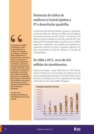 Denúncias de tráfico de
                                mulheres à Central ajudam a
                                PF a desarticular quadrilha
                                A Central de Atendimento à Mulher começou a receber de-
                                núncias de tráfico de mulheres em 2006, com seis registros.
                                No primeiro semestre de 2012, foram 17 denúncias. Uma
                                delas teve efeito imediato no início de junho de 2012, aju-
                                dando a Polícia Federal brasileira, em parceria com a polícia
     É necessário ampliar       espanhola, a desbaratar uma quadrilha que explorava se-
     e fortalecer a rede        xualmente mulheres em Ibiza, na Espanha. Segundo a PF,
     de atendimento à           foram encontradas no local 28 mulheres em situação de
     mulher em situação
     de violência, inclusive    vulnerabilidade.
     disponibilizando os
     instrumentos e serviços,
     tanto no aspecto da
     prevenção, assistência
                                De 2006 a 2012, cerca de três
     e proteção, quanto da
     punição aos agressores.    milhões de atendimentos
     O Ligue 180, bem como
     os demais mecanismos       Desde a sua criação, o Ligue 180 já soma 2.714.877 atendi-
     existentes no âmbito
     da Lei Maria da Penha,
                                mentos. Percebe-se um crescimento, nos últimos anos, da
     precisam ser ampliados     procura da população pelo serviço. Tendo por base os aten-
     para atender a demanda     dimentos já realizados em 2012, a expectativa é de chegar
     das mulheres do campo      ao final do ano com mais de 880 mil ligações.
     e da floresta, onde as
     relações predominantes
     são ainda mais                 Evolução anual dos serviços
     desiguais.”
                                     900.000

     Carmen Foro -                   800.000
     secretária de Mulheres          700.000
                                                                                                                494.480




     Trabalhadoras Rurais da         600.000
     Contag                          500.000
                                     400.000
                                                            204.514




                                                                                           734.930


                                                                                                     667.116




                                     300.000
                                                                                                                388.953
                                                                                 401.729
                                                  46.423




                                     200.000
                                                                      217.212




                                     100.000
                                            0
                                                 2006       2007       2008      2009       2010        2011    2012*
                                                 * Registros do primeiro semestre e projeção até o final do ano

                                 Fonte: Central de Atendimento à Mulher - Ligue 180 / SPM-PR




12                                   JANEIRO A JUNHO/2012
 