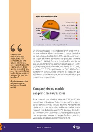 Tipo de violência relatada


                                                                                            Violência física
                                                          56,65%
                                                                                    Violência psicológica

                                   0,04%                                                   Violência moral
                                   0,44%                                                  Violência sexual
                                    1,58%                                           Violência patrimonial

                                        1,92%                                              Cárcere privado

                                             12,19%                                     Tráfico de pessoas
                                                                  27,21%

                                   Fonte: Central de Atendimento à Mulher – Ligue 180 / SPM-PR



                                Do total das ligações, 47.555 registros foram feitos com re-
                                latos de violência. A física continua sendo o tipo de violên-
    Estamos com
    uma mulher toda             cia mais relatado, totalizando 26.939 registros, contemplan-
    machucada, aqui             do 56,65% das formas de violência de que trata a Lei Maria
    no hospital. Ela está       da Penha (11.340/06). Dentre as demais violências coibidas
    grávida e disse que,
    após agredi-la bastante,    pela Lei, os atendimentos apontam: psicológica em 12.941
    o companheiro disse         (27,21%) dos registros informados, moral em 5.797 (12,19%),
    que iria esquartejá-la e,   sexual em 915 (1,92%) e patrimonial em 750 (1,58%). A Cen-
    após iria encaminhar as     tral também atendeu, nesse semestre, 211 casos em que
    partes do seu corpo em
    sacos de lixo para seus     a(o) demandante relatou situação de cárcere privado, o que
    familiares.”                representa um caso por dia.
    Denúncia de agressões
    feita por uma uma
    profissional da saúde
    ao 180
                                Companheiro ou marido
                                são principais agressores
                                Entre os relatos dos primeiros meses de 2012, em 70,19%
                                dos casos da violência doméstica contra a mulher, o agres-
                                sor é o companheiro ou cônjuge da vítima. Acrescentando
                                os demais vínculos afetivos (ex-marido, namorado e ex-na-
                                morado), esse dado sobe para 89,17% dos casos de violên-
                                cia contra a mulher. Os demais 10,83% dos registros revelam
                                que as agressões são cometidas por familiares, parentes,
                                vizinhos(as), amigos(as), desconhecidos(as), etc.



6                                   JANEIRO A JUNHO/2012
 