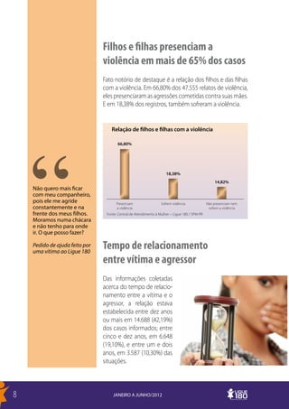 Filhos e filhas presenciam a
                                violência em mais de 65% dos casos
                                Fato notório de destaque é a relação dos filhos e das filhas
                                com a violência. Em 66,80% dos 47.555 relatos de violência,
                                eles presenciaram as agressões cometidas contra suas mães.
                                E em 18,38% dos registros, também sofreram a violência.


                                    Relação de filhos e filhas com a violência

                                       66,80%




                                                                     18,38%
                                                                                                    14,82%
    Não quero mais ficar
    com meu companheiro,
    pois ele me agride                Presenciam                  Sofrem violência             Não presenciam nem
    constantemente e na               a violência                                               sofrem a violência
    frente dos meus filhos.      Fonte: Central de Atendimento à Mulher – Ligue 180 / SPM-PR
    Moramos numa chácara
    e não tenho para onde
    ir. O que posso fazer?

    Pedido de ajuda feito por
    uma vítima ao Ligue 180
                                Tempo de relacionamento
                                entre vítima e agressor
                                Das informações coletadas
                                acerca do tempo de relacio-
                                namento entre a vítima e o
                                agressor, a relação estava
                                estabelecida entre dez anos
                                ou mais em 14.688 (42,19%)
                                dos casos informados; entre
                                cinco e dez anos, em 6.648
                                (19,10%), e entre um e dois
                                anos, em 3.587 (10,30%) das
                                situações.




8                                    JANEIRO A JUNHO/2012
 