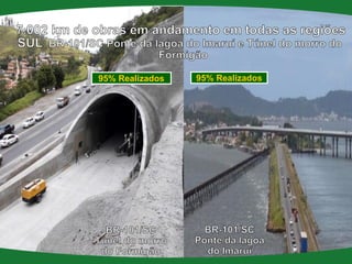 95% Realizados 
95% Realizados  