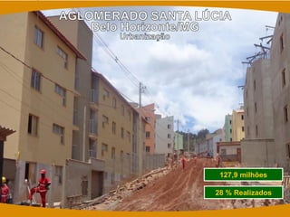 127,9 milhões 
28 % Realizados  