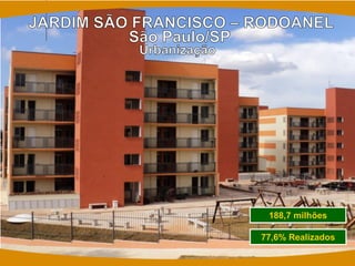 188,7 milhões 
77,6% Realizados  