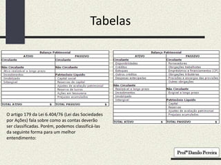 Tabelas
O artigo 179 da Lei 6.404/76 (Lei das Sociedades
por Ações) fala sobre como as contas deverão
ser classificadas. Porém, podemos classificá-las
da seguinte forma para um melhor
entendimento:
 