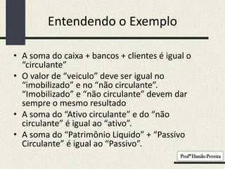 Entendendo o Exemplo
• A soma do caixa + bancos + clientes é igual o
“circulante”
• O valor de “veiculo” deve ser igual no
“imobilizado” e no “não circulante”.
“Imobilizado” e “não circulante” devem dar
sempre o mesmo resultado
• A soma do “Ativo circulante” e do “não
circulante” é igual ao “ativo”.
• A soma do “Patrimônio Liquido” + “Passivo
Circulante” é igual ao “Passivo”.
 