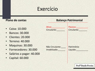 Exercício
Plano de contas
• Caixa: 10.000
• Bancos: 30.000
• Clientes: 20.000
• Terreno: 40.000
• Maquinas: 30.000
• Fornecedores: 30.000
• Salários a pagar: 40.000
• Capital: 60.000
Balanço Patrimonial
Ativo:___________
Circulante:_______
Não Circulante:____
Imobilizado:______
Passivo:__________
Circulante:_______
Patrimônio
Liquido:__________
 