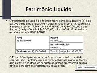 Patrimônio Líquido
• O Patrimônio Líquido é a diferença entre os valores do ativo (+) e do
passivo (-) de uma entidade em determinado momento, ou seja, se
a empresa tem um Ativo (bens + direitos) de R$100.000,00 e um
Passivo (obrigações) de R$40.000,00, o Patrimônio Líquido dessa
entidade será de R$60.000,00.
• O PL também figura no lado do Passivo em virtude o capital,
reservas, etc., pertencerem aos proprietários da empresa (sócios,
acionistas) e não deixa de ser uma obrigação da empresa pessoa
jurídica para com os proprietários pessoa física.
Ativo
R$ 100.000,00
Passivo
R$ 40.000,00
Patrimônio Líquido
R$ 60.000,00
Total do Ativo: R$ 100.000,00 Total do Passivo: R$ 100.000,00
 
