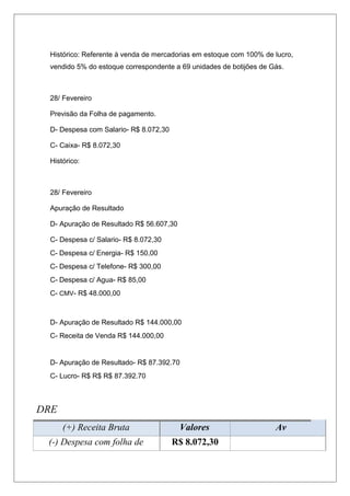 Histórico: Referente à venda de mercadorias em estoque com 100% de lucro,
vendido 5% do estoque correspondente a 69 unidades de botijões de Gás.
28/ Fevereiro
Previsão da Folha de pagamento.
D- Despesa com Salario- R$ 8.072,30
C- Caixa- R$ 8.072,30
Histórico:
28/ Fevereiro
Apuração de Resultado
D- Apuração de Resultado R$ 56.607,30
C- Despesa c/ Salario- R$ 8.072,30
C- Despesa c/ Energia- R$ 150,00
C- Despesa c/ Telefone- R$ 300,00
C- Despesa c/ Agua- R$ 85,00
C- CMV- R$ 48.000,00
D- Apuração de Resultado R$ 144.000,00
C- Receita de Venda R$ 144.000,00
D- Apuração de Resultado- R$ 87.392.70
C- Lucro- R$ R$ R$ 87.392.70
DRE
(+) Receita Bruta Valores Av
(-) Despesa com folha de R$ 8.072,30
 