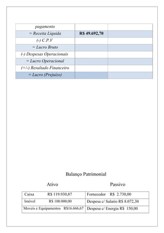pagamento
= Receita Líquida R$ 49.692,70
(-) C.P.V
= Lucro Bruto
(-) Despesas Operacionais
= Lucro Operacional
(+/-) Resultado Financeiro
= Lucro (Prejuízo)
Balanço Patrimonial
Ativo Passivo
Caixa R$ 119.930,87 Fornecedor R$ 2.730,00
Imóvel R$ 100.000,00 Despesa c/ Salario R$ 8.072,30
Moveis e Equipamentos R$16.666,67 Despesa c/ Energia R$ 150,00
 