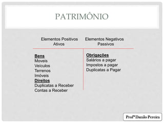 PATRIMÔNIO
Elementos Positivos
Ativos
Elementos Negativos
Passivos
Bens
Moveis
Veículos
Terrenos
Imóveis
Direitos
Duplicatas a Receber
Contas a Receber
Obrigações
Salários a pagar
Impostos a pagar
Duplicatas a Pagar
 
