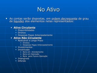 No Ativo As contas serão dispostas, em  ordem decrescente  de grau de  liquidez  dos elementos nelas representados: Ativo Circulante Disponibilidades Direitos Despesas Pagas Antecipadamente Ativo Não Circulante Realizável a Longo Prazo Direitos Despesas Pagas Antecipadamente Investimentos Imobilizado Bens em  Arendamento Bens em Operação Bens  para Futura Operação Intangíveis Diferido 