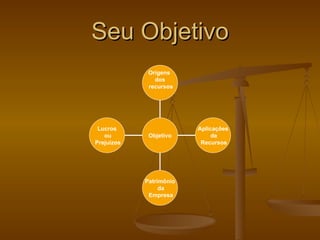 Seu Objetivo Lucros ou Prejuízos Patrimônio da Empresa Aplicações de Recursos Origens  dos recursos Objetivo 
