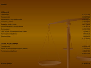 31.162.487,16  ACERVO LÍQUIDO 18.598.037,98  4.989.361,50  Provisão para contingências 3.273.795,00  Imposto de renda e contribuição social diferidos 10.334.881,48  Financiamentos EXIGÍVEL A LONGO PRAZO  32.717.560,80  469.339,55  Outras provisões 632.615,72  Provisão para contingências 438.868,17  Conta corrente - empresas associadas (Sadia) 2.374.496,32  Contas a pagar 2.251.493,19  Provisão para férias e encargos sociais 2.217.768,72  Obrigações fiscais e sociais 1.009.872,60  Ordenados e salários 5.249.897,29  Adiantamentos e contratos de câmbio 3.945.737,35  Financiamentos 14.127.471,89  Fornecedores  CIRCULANTE PASSIVO 