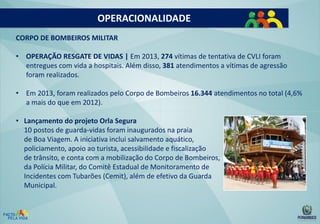 OPERACIONALIDADE
CORPO DE BOMBEIROS MILITAR
• OPERAÇÃO RESGATE DE VIDAS | Em 2013, 274 vítimas de tentativa de CVLI foram
entregues com vida a hospitais. Além disso, 381 atendimentos a vítimas de agressão
foram realizados.

• Em 2013, foram realizados pelo Corpo de Bombeiros 16.344 atendimentos no total (4,6%
a mais do que em 2012).
• Lançamento do projeto Orla Segura
10 postos de guarda-vidas foram inaugurados na praia
de Boa Viagem. A iniciativa inclui salvamento aquático,
policiamento, apoio ao turista, acessibilidade e fiscalização
de trânsito, e conta com a mobilização do Corpo de Bombeiros,
da Polícia Militar, do Comitê Estadual de Monitoramento de
Incidentes com Tubarões (Cemit), além de efetivo da Guarda
Municipal.

 