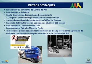 OUTROS DESTAQUES
• Lançamento da campanha de Cultura de Paz
• Lançamento do Selo PPV
• Coleta Itinerante da Campanha do Desarmamento
- 1º lugar na taxa de entrega voluntária de armas no Brasil
• Jornada Preventiva do Enfrentamento ao Tráfico de Pessoas
• Expansão da Patrulha Escolar que passou a atuar em 160 escolas
• Lançamento do Comando Conectado
• Lançamento da Patrulha Maria da Penha
• Tornozeleiras eletrônicas para monitoramento de 3.660 pessoas entre agressores de
mulheres, reeducandos do regime semiaberto e em prisão domiciliar

 