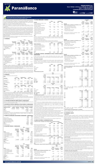PARANÁ BANCO S.A.BANCO S.A.
                                                                                                                                                                                                                                                                                    PARANÁ
                                                                                                                                                                                                                         Banco Múltiplo conforme o certi cado o certi cado de 21/06/89
                                                                                                                                                                                                                                     Banco Múltiplo conforme de 21/06/89
                                                                                                                                                                                                                                               CNPJ nº 14.388.334/0001-99
                                                                                                                                                                                                                                                            CNPJ nº 14.388.334/0001-99
                                                                                                                                                                                                                                    Companhia Aberta de Capital Autorizado Autorizado
                                                                                                                                                                                                                                                Companhia Aberta de Capital




          Notas Explicativas às Demonstrações Financeiras
          Semestres findos em 30 de junho de 2010 e 2009 (Em milhares de reais)

(a) Empresa holding do investimento de 15% das ações ordinárias na controlada J. Malucelli Seguradora          17. OUTRAS OBRIGAÇÕES - DIVERSAS                                                                                                                                                                      Consolidado
S.A. O cálculo de equivalência na Seguradora foi feito com base nas demonstrações financeiras de                                                                                                                                                                                                                        2010
                                                                                                                                                                                 Banco                          Consolidado
30 de junho de 2009, cujos principais saldos são: (1) quantidade de ações possuídas - 1.264.140 ações                                                                                                                                                                                                    Saldos                          Saldos
ordinárias; (2) patrimônio líquido - R$ 96.238; (3) lucro líquido do semestre - R$ 13.429; (4) valor do        Circulante                                               2010               2009              2010          2009
                                                                                                                                                                                                                                                                                                      em 01 de       Constituição/     em 30 de
investimento - R$ 14.436; (5) resultado de equivalência patrimonial - R$ 2.014.                                Provisão para pagamento a efetuar - outras
                                                                                                                                                                                                                                    Descrição                                                           janeiro        (realização)       junho
(b) Investimento adquirido em 04 de abril de 2006; a empresa encontra-se inativa.                               despesas administrativas                               7.167              4.423             7.167         4.899
(c) Empresa constituída em 17 de outubro de 2006, e homologada conforme Portaria nº 2.731 de                                                                                                                                        Imposto de renda e contribuição social diferidos - ativo
                                                                                                               Recebimento antecipado de operações
13 de agosto de 2007 da Superintendência de Seguros Privados - SUSEP. A empresa encontra-se em fase                                                                                                                                  Sobre lucro não realizado com os FIDCs                                   161              (161)            –
                                                                                                                de créditos cedidas (a)                               23.094             61.544            23.094        61.544
pré-operacional.                                                                                                                                                                                                                     Sobre a provisão para perdas com créditos                           20.982              (2.563)     18.419
(d) Empresa holding do investimento de 85% das ações ordinárias na controlada J. Malucelli Seguradora           Valores a pagar - cartão de crédito (b)                  415              3.294                 415       3.294
                                                                                                                                                                                                                                     Sobre a provisão para contingências fiscais,
S.A. O cálculo de equivalência na Seguradora foi feito com base nas demonstrações financeiras de 30 de         Provisão para devolução de tarifas sobre                                                                               trabalhistas e cíveis                                               2.713                 59         2.772
junho de 2009, cujos principais saldos são: (1) quantidade de ações possuídas - 7.163.458 ações ordinárias;     liquidação antecipada de contratos (c)                 4.085              4.383             4.085         4.383      Sobre o ajuste ao valor de mercado
(2) patrimônio líquido - R$ 96.238; (3) lucro líquido no semestre - R$ 13.429; (4) valor do investimento -     Provisão para perdas com cessões de                                                                                    dos títulos e valores mobiliários                                       61                (61)            –
R$ 131.428; (5) resultado de equivalência patrimonial - R$ 11.415. O ágio apurado na aquisição deste
                                                                                                                crédito com coobrigação                                1.028              3.601             1.028         3.601                                                                          23.917              (2.726)     21.191
investimento refere-se à diferença entre o valor da emissão das ações do Banco provenientes do exercício
                                                                                                                Credores diversos - País                                 112              8.125                 851       6.483     Imposto de renda e contribuição social diferidos - passivo
de subscrição do primeiro e segundo bônus exercido pela Advent International em 29 de agosto de 2007 e
em 15 de janeiro de 2008, e o valor contábil das ações da Seguradora em 31 de julho de 2007.                    Depósitos de terceiros (d)                                   –                     –        2.627         3.612     Sobre despesas de comissões diferidas                                     269              (143)         126
(e) Empresa adquirida em 28 de dezembro de 2007. Essa empresa atua na assessoria para implantação               Outros                                                   146                   70               146           70                                                                              269              (143)         126
de franquias do Banco.                                                                                         Total                                                  36.047             85.440            39.413        87.886                                                                                         Banco
(f) Empresa holding do investimento na controlada indireta J. Malucelli Resseguradora S.A. Essa empresa        (a) Refere-se a valores pagos de empréstimos pelos clientes, cuja identificação da operação a ser baixada                                                                                                2009
passou a operar a partir de 02 de junho de 2008.
                                                                                                               ainda não foi efetuada, e a valores a serem repassados aos cessionários, referente a créditos cedidos,                                                                                    Saldos                          Saldos
11. INTANGÍVEL                                                                                                 cuja cobrança é efetuada pelo Banco.                                                                                                                                                   em 01 de       Constituição/     em 30 de
                                                                                                               (b) Refere-se a valores a pagar aos lojistas.                                                                        Descrição                                                           janeiro        (realização)       junho
                                                                       Banco
                                                           2010                    2009                        (c) Refere-se a valores de tarifas sobre liquidações antecipadas cobradas indevidamente.                             Imposto de renda e contribuição social diferidos - ativo
                              Taxa anual de                  Amortização            Amortização                (d) Refere-se a recebimento de prêmios do último dia útil do período que estão pendentes de identificação.           Sobre a provisão para perdas com créditos                            12.615              1.981       14.596
                               amortização       Custo de acumulada/ Custo de acumulada/                                                                                         Banco                          Consolidado         Sobre a provisão para contingências fiscais,
                                        (%)      aquisição      provisão aquisição      provisão                                                                                                                                      trabalhistas e cíveis                                               2.296                 234        2.530
                                                                                                               Exigível a longo prazo                                   2010               2009              2010          2009
Benfeitorias em imóveis de terceiros     20             90            (82)       90           (75)                                                                                                                                   Sobre o ajuste ao valor de mercado
Ágio na aquisição de sociedade (a)       20        49.900        (14.970)    49.900       (4.990)               Provisão para contingências cíveis                     4.734              3.928             4.734         3.928
                                                                                                                                                                                                                                     dos títulos e valores mobiliários                                         82               (14)          68
Provisão para manutenção da                                                                                     Provisão para contingências trabalhistas               2.157              2.397             2.202         2.520
                                                                                                                                                                                                                                                                                                         14.993              2.201       17.194
 integridade do Patrimônio                                                                                      Provisão para perdas com cessões de
   Líquido (PMIPL)                       20         (49.900)      14.970    (49.900)        4.990                                                                                                                                   Imposto de renda e contribuição social diferidos - passivo
                                                                                                                  crédito com coobrigação                              1.040                       –        1.040               –
Outros gastos diferidos                  20             899         (395)       923          (220)                                                                                                                                  Sobre despesas de comissões diferidas                                 1.017                (471)         546
                                                                                                                Adiantamento de clientes                                     –                     –            936       1.588
Total                                                   989         (477)     1.014          (295)                                                                                                                                                                                                        1.017                (471)         546
                                                                   Consolidado                                  Recursos de consórcios não procurados                        –                     –            125           125
                                                                                                                                                                                                                                                                                                                     Consolidado
                                                           2010                    2009                         Outros                                                       –                     –            444           90                                                                                        2009
                               Taxa anual de                 Amortização             Amortização               Total                                                   7.931              6.325             9.481         8.251                                                                          Saldos                          Saldos
                                 amortização     Custo de acumulada/ Custo de acumulada/
                                                                                                                                                                                                                                                                                                      em 01 de       Constituição/     em 30 de
                                           (%)   aquisição      provisão aquisição      provisão               18. PROVISÕES, PASSIVOS, CONTINGÊNCIAS ATIVAS E PASSIVAS (BANCO E
                                                                                                                                                                                                                                    Descrição                                                           janeiro        (realização)       junho
Ágio na aquisição de sociedades (a)         20     49.900        (14.970)    49.900        (4.990)             CONSOLIDADO)
Provisão para manutenção da                                                                                                                                                                                                         Imposto de renda e contribuição social diferidos - ativo
                                                                                                               O Banco é parte em ações judiciais e processos administrativos perante vários tribunais e órgãos                      Sobre lucro não realizado com os FIDCs                               1.343              (1.020)         323
  integridade do Patrimônio
    Líquido (PMIPL) (a)                     20       (49.900)         14.970      (49.900)           4.990     governamentais, decorrentes do curso normal das operações, envolvendo questões tributárias, trabalhistas,             Sobre a provisão para perdas com créditos                           12.615              1.980       14.595
Ágio na aquisição de sociedades (b)         20        49.625                –      49.625                –     aspectos cíveis e outros assuntos.                                                                                    Sobre a provisão para contingências fiscais,
Ágio na aquisição de sociedades (c)         20        42.498         (38.956)      42.498          (30.458)    a. Composição das provisões                                                                                            trabalhistas e cíveis                                               2.296                 250        2.546
Provisão para manutenção da                                                                                    A Administração, com base em informações de seus assessores jurídicos, análise das demandas judiciais                 Sobre o ajuste ao valor de mercado
  integridade do Patrimônio
                                                                                                               pendentes e, quanto às ações trabalhistas, com base na experiência anterior referente às quantias                      dos títulos e valores mobiliários                                        82               (14)          68
    Líquido (PMIPL) (c)                     20       (28.049)         25.711      (28.049)          20.102
                                                                                                               reivindicadas, constituiu provisão em montante considerado suficiente para cobrir as perdas estimadas com                                                                                 16.336              1.181       17.532
Gastos com desenvolvimento
  de logiciais                              20         1.611           (1000)       1.633             (757)    as ações em curso, como segue:                                                                                       Imposto de renda e contribuição social diferidos - passivo
Total                                                 65.685         (14.245)      65.707          (11.113)                                                                      Banco                          Consolidado         Sobre despesas de comissões diferidas                                 4.415              (2.646)       1.769
(a) Refere-se ao ágio na incorporação da Fors Holdings S.A. no montante de R$ 49.900, que foi                                                                           2010               2009              2010          2009                                                                           4.415              (2.646)       1.769
provisionado integralmente na data da incorporação em atendimento às normas do Bacen. A despesa com                                                                                                                                 d. Previsão de realização dos créditos tributários sobre diferenças temporárias de imposto de
                                                                                                               Cíveis                                                  4.734              3.928             4.734         3.928
amortização do ágio, no semestre, foi de R$ 4.990 (R$ 4.990 em 2009), com a correspondente reversão da                                                                                                                              renda e contribuição social
                                                                                                               Cíveis - Sinistros                                            –                     –        1.403         2.896
provisão e está classificada na conta de “Outras despesas operacionais”.                                                                                                                                                            Banco
(b) Refere-se ao ágio da Porto de Cima Holding Ltda., a qual adquiriu o controle da J. Malucelli Seguradora    Trabalhistas                                            2.157              2.397             2.202         2.520
                                                                                                                                                                                                                                                                                                                      2010
S.A.                                                                                                           Tributárias                                             2.169              1.986             2.169         1.986
                                                                                                                                                                                                                                                                                               Imposto de           Contribuição
(c) Refere-se ao ágio registrado na controlada J. Malucelli Seguradora S.A. quando da incorporação da JMS      Total                                                   9.060              8.311            10.508        11.330
do Brasil, no montante de R$ 42.498. Em atendimento às normas da CVM, uma provisão foi constituída                                                                                                                                                                                                    renda               social           Total
                                                                                                               b. Movimentação das provisões
(PMIPL) para que o saldo entre ágio e provisão resulte no benefício fiscal no montante, em 30 de junho de                                                                                                                           2010                                                              2.648                1.588           4.236
2010 de R$ 1.204 (R$ 2.890 em 2009).                                                                                                                                               Banco                                            2011                                                              2.647                1.588           4.235
                                                                                                                                                                                    2010                                            2012                                                              2.647                1.588           4.235
12. DEPÓSITOS
                                                                                                                                                      Saldos                                                             Saldos     2013                                                              2.647                1.588           4.235
Segue-se a composição por prazo de vencimento:                                                                                                      em 01 de                                                           em 30 de     2014                                                              2.647                1.588           4.235
Banco
                                                                                                                                                      janeiro   Constituição       Reversão            Pagamento         junho      Total                                                           13.236                 7.940         21.176
                                            À vista           Interfinanceiros         A prazo
                                                                                                               Cíveis                                  4.829          1.108              (397)                 (806)      4.734                                                                                       2009
Vencimento                              2010        2009       2010         2009    2010        2009
                                            (b)        (b)                               (c)                   Trabalhistas                            1.916          1.116              (749)                 (126)      2.157                                                                Imposto de           Contribuição
Sem vencimento                         12.337     11.632           –           –          –         –          Tributárias                             1.472            697                    –                  –       2.169                                                                       renda               social           Total
Até 90 dias                                  –          – 110.147        38.176 263.878      133.822           Total - Banco                           8.217          2.921          (1.146)                   (932)      9.060     2009                                                              2.184                1.310           3.494
De 91 a 360 dias                             –          –    25.656            – 276.841     176.467                                                                                                                                2010                                                              2.141                1.285           3.426
                                                                                                               Total - 2009                            7.644          1.981              (649)                 (665)      8.311
Acima de 360 dias (a)                        –          –          –           – 486.143     364.094                                                                                                                                2011                                                              2.141                1.284           3.425
Total                                  12.337     11.632 135.803         38.176 1.026.862    674.383                                                                             Consolidado
                                                                                                                                                                                                                                    2012                                                              2.141                1.284           3.425
Consolidado                                                                                                                                                                         2010                                            2013                                                              2.140                1.284           3.424
                                            À vista           Interfinanceiros         A prazo                                                        Saldos                                                             Saldos     Total                                                           10.747                 6.447         17.194
Vencimento                              2010        2009       2010         2009    2010        2009
                                                                                                                                                    em 01 de                                                           em 30 de     O valor presente dos créditos tributários, considerando a taxa média de captação, é de
                                            (b)        (b)                              (c )       (d)
Sem vencimento                         12.337     11.164           –           –          –         –                                                 janeiro   Constituição       Reversão            Pagamento         junho      R$ 14.720 (R$ 11.964 em 2009).
Até 90 dias                                  –          – 110.147        38.176 263.878      133.822           Cíveis                                  4.829          1.108              (317)                 (886)      4.734     Consolidado
De 91 a 360 dias                             –          –    25.656            – 276.841     206.051           Cíveis - sinistros                      1.349             67                (13)                   –       1.403                                                                                       2010
Acima de 360 dias (a)                        –          –          –           – 285.782     396.018           Trabalhistas                            2.039          1.116              (827)                 (126)      2.202                                                                Imposto de           Contribuição
Total                                  12.337     11.164 135.803         38.176 1.026.501    735.891
                                                                                                               Tributárias                             1.472            697                    –                  –       2.169                                                                       renda               social           Total
(a) Em 30 de junho de 2010, os depósitos a prazo, com prazo de vencimento acima de 360 dias, foram
                                                                                                               Total - Consolidado                     9.689          2.988          (1.157)                (1.012)      10.508     2010                                                              2.650                1.589           4.239
captados com taxas que variam de 10,46% a 14,50% (10,60% a 16,60% em 30 de junho de 2009) ao ano
nas operações pré-fixadas e 65% a 113% (98% a 113% em 30 de junho de 2009) da variação dos                     Total - 2009                           10.583          2.061              (649)                 (665)     11.330     2011                                                              2.649                1.589           4.238
Certificados de Depósitos Interbancários nas operações pós-fixadas.                                            c. Contingências ativas e passivas                                                                                   2012                                                              2.649                1.589           4.238
(b) Apresentadas como “sem vencimento”, independente do giro normal dos depósitos.                             Em 30 de junho de 2010, existem outros processos avaliados pelos assessores jurídicos como sendo de risco            2013                                                              2.649                1.589           4.238
(c) Inclui depósitos com garantia especial, Resolução nº 3.692 de 26 de março de 2009, no montante de          possível ou remoto, relativos a processos trabalhistas e cíveis no montante de R$ 1.603 e R$ 26.727                  2014                                                              2.649                1.589           4.238
R$ 120.692 (R$ 62.771 em 30 de junho de 2009). O limite do Banco em 30 de junho de 2010 para esse                                                                                                                                   Total                                                           13.246                 7.945         21.191
                                                                                                               respectivamente (R$ 1.327 e R$ 14.342 em 30 em junho de 2009). Para essas contingências são
tipo de captação é de R$ 1.615.517.                                                                                                                                                                                                                                                                                   2009
(d) Inclui valor captado através de FIDCs no montante de R$ 61.892 em 30 de junho de 2009.                     constituídas provisões com base no histórico de perdas independentemente da classificação do risco,
                                                                                                                                                                                                                                                                                               Imposto de           Contribuição
                                                                                                               cujo montante em 30 de junho de 2010 é de R$ 1.308 e R$ 3.974 (R$1.388 e R$ 2.785 de 30 de junho
13. CAPTAÇÕES NO MERCADO ABERTO (BANCO E CONSOLIDADO)                                                                                                                                                                                                                                                 renda               social           Total
                                                                                                               de 2009).
Referem-se às operações de recompras a liquidar, lastreadas em títulos públicos federais. Em 30 de junho                                                                                                                            2009                                                              2.265                1.391           3.656
                                                                                                               Em 2010, o Banco possui contingências tributárias avaliadas por nossos assessores jurídicos como risco
de 2010 não houve recompras (R$ 910 em 2009).                                                                                                                                                                                       2010                                                              2.225                1.377           3.602
                                                                                                               provável no montante original de R$ 2.382 (R$ 2.654 em 30 de junho de 2009). Para esse montante foram
                                                                                                                                                                                                                                    2011                                                              2.141                1.284           3.425
14. RECURSOS DE ACEITES E EMISSÃO DE TÍTULOS (BANCO E CONSOLIDADO)                                             realizados pagamentos através do programa Refis 4, e o saldo remanescente foi atualizado
                                                                                                                                                                                                                                    2012                                                              2.141                1.284           3.425
Referem-se a obrigações por títulos e valores mobiliários emitidos no exterior captados por intermédio da      monetariamente resultando numa provisão de R$ 2.168 (R$ 2.252 em 30 de junho de 2009).
                                                                                                                                                                                                                                    2013                                                              2.140                1.284           3.424
emissão de “fixed rate notes”, no montante de US$ 135.000 mil (US$ 35.000 mil em 2009), como segue:            A matéria discutida é a seguinte:
                                                                                                                                                                                                                                    Total                                                           10.912                 6.620         17.532
Tranche (em US$ mil)           Emissão Vencimento Taxa de juros 30/06/2010 30/06/2009                          • INSS patronal: ação judicial referente débitos de contribuições previdências calculadas sobre benefícios           O valor presente dos créditos tributários, considerando a taxa média de captação, é de
35.000                       06/08/2008      08/08/2011         7,7500%           65.150           70.290      pagos por meio de tíquetes e cartões de débito. De acordo com nossos assessores jurídicos o valor de                 R$ 14.731 (R$ 12.231 em 2009).
100.000                      23/12/2009      21/12/2012         7,3750%          179.186                –      provisão atualizado é de R$ 1.345 (R$ 1.986 em 30 de junho de 2009).                                                 e. Créditos tributários não registrados (Banco e Consolidado)
Total                                                                            244.336           70.290
                                                                                                               • PIS: ação judicial referente à falta recolhimento do PIS sobre faturamento de 1998. De acordo com nossos           O Banco e as subsidiárias não possuem créditos tributários não registrados nas demonstrações financeiras
Circulante                                                                          2.704           2.011
Exigível a longo prazo                                                           241.632           68.279      assessores jurídicos o valor de provisão atualizado é de R$ 186 (R$ 265 em 30 de junho de 2009).                     em 30 de junho de 2010 e 2009.
As operações de “fixed rate notes” estão protegidas pelos instrumentos derivativos que a instituição possui,   • INSS SAT: ação judicial referente recolhimento do Seguro Acidente do trabalho recolhida com alíquota
representadas por 4 contratos de swaps (instrumentos financeiros derivativos nota explicativa 5b.)             diferente da legislação no período de 06/2007 a 11/2009. De acordo com nossos assessores jurídicos o
                                                                                                                                                                                                                                    20. PATRIMÔNIO LÍQUIDO
com valor de mercado a pagar de R$ 9.528.                                                                      valor de provisão atualizado é de R$ 636. Não havia esse processo em 31 de março de 2010.                            a. Capital social
                                                                                                               Em 2009, o Banco aderiu ao programa Refis 4 da Receita Federal do Brasil e pagou os débitos referentes               O capital social do Banco, totalmente subscrito e integralizado, está representado por 56.724.976
15. DÉBITOS DE OPERAÇÕES COM SEGUROS E RESSEGUROS - CONSOLIDADO
                                                                                                               aos processos de INSS Patronal (R$ 756) e PIS (R$ 95), mencionados acima, em razão dos benefícios                    (56.724.976 em 2009) de ações ordinárias nominativas e 22.298.281 (33.222.396 em 2009) de ações
                                                                                     2010           2009
                                                                                                               concedidos pela Lei nº 11.941/2009.                                                                                  preferenciais pertencentes a acionistas domiciliados no País, e 9.688.775 (6.639.060 em 2009) de ações
Prêmios a restituir                                                                  2.393              –
Operações com seguradoras                                                            6.013          1.069      Nos semestres findos em 30 de junho de 2010 e 2009, não foram registradas contingências ativas.                      preferenciais, pertencentes a acionistas domiciliados no exterior, todas sem valor nominal.
Operações com resseguradoras                                                        38.162         70.473                                                                                                                           b. Ações em tesouraria
Comissões sobre prêmios emitidos                                                     7.654         14.169      19. IMPOSTO DE RENDA E CONTRIBUIÇÃO SOCIAL                                                                           O Banco possui em tesouraria 3.061.900 (356.400 em 2009) ações preferenciais de sua própria emissão,
Receita de comercialização diferida                                                 92.845        113.781      a. Imposto de renda e contribuição social incidentes sobre as operações do semestre                                  adquiridas no mercado pelo montante de R$ 27.892 (R$ 2.168 em 2009) para futura alienação e/ou
Outros débitos operacionais                                                          8.503          3.473                                                                                                                           cancelamento. O custo mínimo, médio ponderado e máximo é, respectivamente, R$ 8,36, R$ 8,42 e
                                                                                                                                                                                 Banco                          Consolidado
Total                                                                              155.570        202.965                                                                                                                           R$ 8,50. O valor de mercado em 30 de junho de 2010 dessas ações corresponde a R$ 26.026.
Circulante                                                                         104.915        124.677                                                               2010               2009              2010          2009
                                                                                                                                                                                                                                    Em Reunião do Conselho de Administração de 20 de maio de 2010, os conselheiros aprovaram: (i) o
Exigível a longo prazo                                                              50.655         78.288      Resultado antes da tributação sobre o lucro
                                                                                                                                                                                                                                    encerramento do programa de recompra de ações de própria emissão iniciado em 13 de outubro de 2009,
                                                                                                                (após as participações dos funcionários)              57.522             59.337            73.041        69.343
16. PROVISÕES TÉCNICAS - CONSOLIDADO                                                                                                                                                                                                por meio do qual foram adquiridas 2.056.100 ações preferenciais de emissão do Banco e o cancelamento
                                                                                                               Encargos do imposto de renda e da contribuição
                                                                       2010                                                                                                                                                         dessas ações preferenciais, sem redução do valor do capital social, mediante absorção de R$ 20.549 na
                                                                                                                social às alíquotas de 25% e 15%, respectivamente (23.009)               (23.735)         (29.216)       (27.737)
                                                                                 Provisão de                                                                                                                                        conta de Reserva de Lucros - Reserva para Integridade do Patrimônio Líquido; e (ii) aprovação do novo
                                                                                                               Exclusões (adições) permanentes                        19.683             20.581            10.371        12.845
                                          Provisão de       Provisão de             sinistros                                                                                                                                       programa de recompra de ações de própria emissão iniciado em 20 de maio de 2010, no qual aprovaram
                                         prêmios não         sinistros a      ocorridos, mas                    Participações em controladas                          10.568              8.882                   –             –
                                                                                                                                                                                                                                    um programa de recompra de ações até o limite de 2.613.777, por meio do qual foram adquiridas
                                              ganhos            liquidar       não avisados                     Juros sobre o capital próprio                          7.460              9.703             7.460         9.703     2.611.900 ações preferenciais de emissão do Banco adquiridas no mercado pelo montante de R$ 23.752
Ramos                                          (PPNG)               (PSL)              (IBNR)      Total        Amortização de Ágio                                    1.996              1.996             2.863         2.574     para futura alienação e/ou cancelamento.
 Garantia financeira                            2.811                  –                    –      2.811        Outras                                                  (341)                      –            48            568   Em Reunião do Conselho de Administração de 14 de junho de 2010, os conselheiros aprovaram um
 Garantia obrigações privadas                102.179              16.869                    –    119.048
                                                                                                               Imposto de renda e contribuição social devidos                                                                       programa de recompra de ações de própria emissão até o limite de 2.363.907 por meio do qual foram
 Garantia obrigações públicas                161.307               6.205                    –    167.512
 Garantia concessões públicas                  30.639                  –                    –     30.639        sobre o resultado do semestre                         (3.326)             (3.154)         (18.845)       (14.892)   adquiridas 450.000 ações preferenciais de emissão do Banco adquiridas no mercado pelo montante de
 Garantia judicial                           111.024                   –                    –    111.024       b. Composição das contas de despesas com imposto de renda e contribuição social                                      R$ 4.140 para futura alienação e/ou cancelamento.
 Crédito doméstico risco comercial                  –                  –                 101         101                                                                         Banco                          Consolidado         c. Reserva de capital
 DPVAT                                              –             42.267               3.749      46.016                                                                2010               2009              2010          2009     Refere-se à atualização de títulos patrimoniais da CETIP, a qual era efetuada com base em informações
 Retrocessão                                        –                541                    9        550       Impostos diferidos - Constituição                                                                                    fornecidas pela referida entidade, enquanto título patrimonial.
Subtotal                                     407.960              65.882               3.859     477.701
                                                                                                                no semestre, sobre adições temporárias                (2.361)             2.686             (2.361)       3.856     d. Reservas de lucros
Outras provisões                                                                                   1.918
                                                                                                               Impostos correntes - Imposto de renda e                                                                              A reserva legal é constituída por 5% do lucro líquido do exercício, limitada a 20% do capital social.
Total                                                                                            479.619
Circulante                                                                                       315.664        contribuição social correntes                           (965)             (5.840)         (16.484)       (18.748)   A reserva estatutária refere-se à reserva para integridade do patrimônio líquido, que tem por fim assegurar
Exigível a longo prazo                                                                           163.955       Total                                                  (3.326)             (3.154)         (18.845)       (14.892)   recursos para atender às necessidades regulatórias e operacional de valor de patrimônio líquido do Banco
                                                                       2009                                    c. Movimentação e origem do saldo de imposto de renda e contribuição social diferidos                                e suas controladas, podendo ser convertida em capital social por deliberação do Conselho de
                                                                                 Provisão de                                                                                                                                        Administração, observado o limite do capital autorizado, e será formada, observada proposta do Conselho
                                                                                                                                                                                                        Banco
                                          Provisão de       Provisão de             sinistros                                                                                                                                       de Administração, com até 100% do lucro líquido que remanescer após as destinações para reserva legal
                                         prêmios não         sinistros a      ocorridos, mas                                                                                                            2010
                                                                                                                                                                                                                                    e dividendo mínimo obrigatório, não podendo ultrapassar o valor do capital social.
                                              ganhos            liquidar       não avisados                                                                                         Saldos                               Saldos
                                                                                                                                                                                                                                    Conforme disposições estatutárias, o Conselho de Administração efetua a proposta de destinação do lucro
Ramos                                          (PPNG)               (PSL)              (IBNR)      Total                                                                          em 01 de         Constituição/       em 30 de
                                                                                                                                                                                                                                    líquido do exercício após a constituição da reserva legal e do pagamento do dividendo obrigatório mínimo,
 Garantia financeira                            3.307                  –                    –      3.307       Descrição                                                           janeiro             (realização)      junho
 Garantia obrigações privadas                  84.122              4.020                    –     88.142                                                                                                                            cuja proposta é levada à aprovação na Assembléia Geral Ordinária.
                                                                                                               Imposto de renda e contribuição social diferidos - ativo
 Garantia obrigações públicas                197.291               5.273                    –    202.564                                                                                                                            e. Dividendos e juros sobre o capital próprio
                                                                                                                Sobre a provisão para perdas com créditos                           20.982                  (2.563)      18.419
 Garantia concessões públicas                  43.921                  –                    –     43.921                                                                                                                            Aos acionistas estão assegurados dividendos mínimos de 25% do lucro líquido do exercício, ajustado nos
 Garantia judicial                           110.972                 137                    –    111.109        Sobre a provisão para contingências fiscais,                                                                        termos da lei societária. Os juros sobre o capital próprio são calculados com base nos critérios definidos pela
 Crédito doméstico risco comercial              1.600                  –                 156       1.756          trabalhistas e cíveis                                              2.698                      59        2.757     legislação fiscal em vigor. O registro contábil obedece às diretrizes contábeis do Banco Central do Brasil,
 DPVAT                                              –             18.943               1.109      20.052        Sobre o ajuste ao valor de mercado                                                                                  sendo o montante da despesa incorrida reclassificado da demonstração do resultado para a rubrica de
 Retrocessão                                        –                625                    8        633          dos títulos e valores mobiliários                                       61                    (61)           –    Lucros acumulados, para efeito de elaboração e publicação das demonstrações financeiras, consoante o
Subtotal                                     441.213              28.998               1.273     471.484
                                                                                                                                                                                    23.741                  (2.565)      21.176     artigo 3º da Circular nº 2.739 de 19 de fevereiro de 1997, do Banco Central do Brasil.
Outras provisões                                                                                   2.039
Total                                                                                            473.523        Imposto de renda e contribuição social diferidos - passivo                                                          Foram destacados R$ 18.651 de juros sobre o capital próprio referente ao 1º semestre de 2010. Desse
Circulante                                                                                       271.460       Sobre despesas de comissões diferidas                                     269                   (143)        126     montante R$ 5.506 foram pagos em abril e R$ 10.645 serão pagos em agosto de 2010. Os referidos juros
Exigível a longo prazo                                                                           202.063                                                                                 269                   (143)        126     reduziram os encargos tributários registrados no resultado do semestre em R$ 7.460 (R$ 9.703 em 2009).


   www.paranabanco.com.br
 