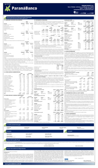 PARANÁ BANCO S.A.BANCO S.A.
                                                                                                                                                                                                                                                                                  PARANÁ
                                                                                                                                                                                                                        Banco Múltiplo conforme o certi cado o certi cado de 21/06/89
                                                                                                                                                                                                                                    Banco Múltiplo conforme de 21/06/89
                                                                                                                                                                                                                                              CNPJ nº 14.388.334/0001-99
                                                                                                                                                                                                                                                           CNPJ nº 14.388.334/0001-99
                                                                                                                                                                                                                                   Companhia Aberta de Capital Autorizado Autorizado
                                                                                                                                                                                                                                               Companhia Aberta de Capital




          Notas Explicativas às Demonstrações Financeiras
          Semestres findos em 30 de junho de 2010 e 2009 (Em milhares de reais)

21. TRANSAÇÕES COM PARTES RELACIONADAS                                                                           24. INSTRUMENTOS FINANCEIROS                                                                                      Em 30 de junho de 2009:
                                                                                                                                                                                                                                   Cenário de alta na taxa do dólar                                     Cenário I   Cenário II Cenário III
                                                                                  Banco                          Os principais instrumentos financeiros em 30 de junho de 2010 e em 2009 referem–se aos títulos e valores
                                                                                                                                                                                                                                                                                                                   Valorização:
                                                                                   2010                          mobiliários, os quais estão avaliados ao valor de mercado e divulgados na nota explicativa n° 5, as
                                                                                                                                                                                                                                   Operação            Produto                      Risco                    1%            25%       50%
Descrição                                                      Obrigações          Receitas      Despesas        operações de crédito na nota explicativa n° 6, depósitos a prazo na nota explicativa n° 12 e recursos de          Hedge               Swaps                        Aumento US$              757        18.933    37.865
Depósitos à vista e outros                                            1.154                –                –    aceites e emissão de títulos na nota explicativa n° 14, cujos valores de mercado são:                             Captação externa    Fixed rated notes            Aumento US$             (704)      (17.599)  (35.197)
                                                                                                                                                                                     Banco                                         Efeito líquido                                                              53         1.334     2.668
Depósitos a prazo                                                  42.797                  –            2.504
                                                                                                                                                                2010                                          2009                 Cenário de queda na taxa do dólar                                    Cenário I Cenário II Cenário III
Remuneração da Administração (a)                                          –                –            1.473
                                                                                                                                                                                Lucro                                    Lucro                                                                                    Deterioração:
Prestação de serviços                                                     –                –            8.175                                                                                                                      Operação              Produto                    Risco                    1%            25%       50%
                                                                                                                                                                          (prejuízo)                                  (prejuízo)
Ressarcimento de receitas/despesas                                        –            111               949                                                                                                                       Hedge                 Swaps                      Queda US$               (761)      (18.933)  (37.865)
                                                                                                                                                   Valor     Valor de             não        Valor       Valor de          não
Aluguel                                                                   –               54                –                                                                                                                      Captação externa      Fixed rated notes          Queda US$                707        17.599    35.197
                                                                                                                                                 contábil    mercado      realizado       contábil       mercado      realizado
                                                                                  Banco                                                                                                                                            Efeito líquido                                                            (54)       (1.334)   (2.668)
                                                                                                                 Operações de crédito         1.456.578     1.414.662          (41.916) 1.093.866       1.059.289       (34.577)
                                                                                                                                                                                                                                   Cenário de alta na taxa DI                                           Cenário I Cenário II Cenário III
                                                                                   2009                          Depósitos a prazo            1.026.862     1.019.326           (7.536)   (674.383)      (673.168)       1.215
                                                                                                                                                                                                                                                                                                                   Valorização:
Descrição                                                      Obrigações          Receitas      Despesas        Recursos de aceites                                                                                               Operação                                         Risco                    1%            25%       50%
Depósitos à vista e outros                                              955                –                –     e emissão de títulos           244.336      244.336                –     (70.290)       (73.864)       (3.574)   Aplicações interfinanceiras                      Alta DI                    10           241       482
Depósitos a prazo                                                  92.938                  –            6.415                                                                    Consolidado                                       Títulos e valores mobiliários                    Alta DI                  262          6.540   13.079
Remuneração da Administração (a)                                          –                –            1.711                                                   2010                                          2009                 Operações de crédito                             Alta DI                    78         1.961     3.921
Prestação de serviços                                                     –                –            6.427                                                                   Lucro                                    Lucro     Depósitos a prazo                                Alta DI                 (586)      (14.638)  (29.275)
                                                                                                                                                                          (prejuízo)                                  (prejuízo)   Depósitos interfinanceiros                       Alta DI                   (36)         (897)   (1.794)
Ressarcimento de receitas/despesas                                        –               74             829
                                                                                                                                                   Valor     Valor de             não        Valor       Valor de          não     Operações de “swap”                              Alta DI                   (78)       (1.947)   (3.893)
Aluguel                                                                   –               62                –
                                                                                                                                                 contábil    mercado      realizado       contábil       mercado      realizado    Efeito líquido                                                           (350)       (8.740)  (17.480)
(a) Refere–se à remuneração do pessoal chave da administração do Banco.                                                                                                                                                            Cenário de baixa na taxa DI                                          Cenário I Cenário II Cenário III
                                                                                                                 Operações de crédito         1.431.391     1.389.475          (41.916) 1.158.182       1.122.623       (35.559)
                                                                                Consolidado                                                                                                                                                                                                                       Deterioração:
                                                                                                                 Depósitos a prazo            1.026.501     1.018.965           (7.536)   (735.891)      (734.676)       1.215
                                                                                   2010                                                                                                                                            Operação                                        Risco                     1%            25%       50%
                                                                                                                 Recursos de aceites
Descrição                                                      Obrigações          Receitas      Despesas                                                                                                                          Aplicações interfinanceiras                     Queda DI                   (10)         (241)     (482)
                                                                                                                  e emissão de títulos           244.336      244.336                –     (70.290)       (73.864)       (3.574)   Títulos e valores mobiliários                   Queda DI                 (262)        (6.540) (13.079)
Depósitos à vista e outros                                              286                –                –    Os valores de mercado foram calculados mediante desconto dos fluxos de caixa nas condições contratuais            Operações de crédito                            Queda DI                   (78)       (1.961)   (3.921)
Depósitos a prazo                                                  42.436                  –            2.487    e as taxas de operações de crédito praticadas no mercado na data do balanço.                                      Depósitos a prazo                               Queda DI                  586        14.638    29.275
Remuneração da Administração (a)                                          –                –            1.880    As operações do Banco e das suas controladas estão sujeitas aos fatores de riscos abaixo descritos:               Depósitos interfinanceiros                      Queda DI                    36           897     1.794
Ressarcimento de receitas/despesas                                        –                –             949     a. Risco de crédito                                                                                               Operações de “swap”                             Queda DI                    78         1.947     3.893
Aluguel                                                                   –                9                –    As políticas de crédito do Banco são fixadas pela Administração e visam minimizar eventuais problemas             Efeito líquido                                                            350          8.740   17.480
                                                                                                                 decorrentes da inadimplência de seus clientes. Este objetivo é alcançado por meio da análise de crédito           (d.1) - percentuais definidos na Instrução CVM 475/08.
                                                                                Consolidado
                                                                                   2009                          criteriosa da carteira de clientes que considera a capacidade de pagamento (análise de crédito) e da              25. OUTRAS INFORMAÇÕES
Descrição                                                      Obrigações          Receitas      Despesas        diversificação de seus produtos (pulverização do risco). O Banco possui ainda, a provisão para perdas com
                                                                                                                                                                                                                                   a. O Banco mantém patrimônio líquido compatível com o grau de risco da estrutura de seus ativos,
                                                                                                                 operações de crédito, no montante de R$ 56.737 (R$ 41.443 em 2009) e R$ 56.737 (R$ 52.961 em 2009)
Depósitos à vista e outros                                              487                –                –                                                                                                                      calculado de forma consolidada com a J. Malucelli Distribuidora de Títulos e Valores Mobiliários Ltda.,
                                                                                                                 no Consolidado, para fazer face ao risco de crédito, além de provisão de R$ 2.068 (R$ 3.601 em 2009)
Depósitos a prazo                                                  92.554                  –            6.403                                                                                                                      que constituem o Conglomerado Financeiro nos termos da Resolução BACEN nº 2.099/94 e normas
                                                                                                                 para fazer face aos créditos cedidos com coobrigação.                                                             posteriores. Em 30 de junho de 2010, o patrimônio líquido ajustado representava 33,90% (34,3% em
Remuneração da Administração (a)                                          –                –            1.988
                                                                                                                 b. Risco de taxa de câmbio                                                                                        2009) dos ativos ponderados por risco, estando superior ao índice mínimo exigido de 11%.
Ressarcimento de receitas/despesas                                        –                –             829
                                                                                                                 Os resultados do Banco estão suscetíveis a variações significativas em função dos efeitos da volatilidade da      b. O Banco possui contrato de leasing de equipamentos de informática e processamento de dados com
Aluguel                                                                   –               10                –
                                                                                                                 taxa de câmbio sobre os passivos atrelados a moedas estrangeiras, principalmente do dólar norte–                  prazo remanescente de 13 meses. As despesas com leasing no semestre totalizaram R$ 61 (R$ 144 em
(a) Refere–se à remuneração do pessoal chave da administração das empresas do consolidado.                       americano, que encerrou o 1º semestre de 2010 com a valorização de 3,46% (desvalorização de 16,49%                2009).
As operações realizadas entre partes relacionadas são divulgadas em atendimento à Deliberação nº 560,            em 2009).                                                                                                         c. Os avais e fianças concedidos pelo Banco totalizavam R$ 16.773 (R$ 6.590 em 2009).
de 11/12/2008, da CVM. Essas operações são efetuadas a valores, prazos e taxas médias usuais de                  Como estratégia para prevenção e redução dos efeitos da flutuação da taxa de câmbio, a Administração              d. O Banco e suas controladas são patrocinadores de um plano de aposentadoria complementar para os
mercado, vigentes nas respectivas datas, e em condições de comutatividade.                                       tem adotado a política de proteção parcial contra os riscos da variação cambial, o que não se qualifica           seus funcionários, que aderiram ao referido plano, na modalidade de contribuição definida, no regime
                                                                                                                                                                                                                                   financeiro de capitalização, o qual foi instituído em dezembro de 2004. O Banco é responsável por custear
As operações entre as empresas incluídas na consolidação foram eliminadas nas demonstrações                      como hedge conforme definição Circular Bacen nº 3.082 de 30 de janeiro de 2002, pois somente o
                                                                                                                                                                                                                                   somente as despesas administrativas e os custos relativos ao prêmio de seguro de benefícios de morte e
consolidadas e consideram, ainda, a ausência de risco.                                                           derivativo está marcado a mercado, utilizando operações de “swap”, conforme quadro abaixo:
                                                                                                                                                                                                                                   invalidez dos participantes. As contribuições, no semestre findo em 30 de junho de 2010, totalizaram
As partes relacionadas não consolidadas são as seguintes:                                                                                                                                                Banco e Consolidado
                                                                                                                                                                                                                                   R$ 272 no Banco e R$ 311 no Consolidado (R$ 185 no Banco e R$ 210 no Consolidado em 2009).
• A J Malucelli Holding, principal controladora do Paraná Banco e seus controladores.                                                                                                                      2010           2009     As contribuições relativas a acumulação das obrigações do plano são inteiramente custeadas pelos
• A J Malucelli Administração e Participação e suas controladas não financeiras, destacando–se a J               Operações de “swap” (a)                                                                235.521         71.662     participantes.
                                                                                                                 Fixed rated notes                                                                     (244.336)        (70.290)   e. A empresa ligada J. Malucelli Distribuidora de Títulos e Valores Mobiliários Ltda. administra fundos de
Malucelli Construtoras de Obras, a J Malucelli Energia, a J Malucelli Rental, a J Malucelli Equipamentos, a
                                                                                                                 Exposição líquida                                                                       (8.815)         1.372     investimentos, cujos patrimônios líquidos em 30 de junho de 2010 totalizaram R$ 368.389 (R$ 320.959
J Malucelli Ambiental, a J Malucelli Administradora de Bens, a J Malucelli Consultoria, a J Malucelli
                                                                                                                 (a) Saldo da posição ativa atualizada na data-base.                                                               em 2009).
Gerenciadora de Projetos, a Porto de Cima Concessões e a Porto de Cima Incorporações Imobiliárias.                                                                                                                                 f. O total dos ativos vinculados em garantia das provisões técnicas da Seguradora e da Resseguradora
                                                                                                                 c. Risco de taxa de juros
                                                                                                                 Os resultados do Banco estão suscetíveis de sofrer variações significativas decorrentes das operações             estão representados da seguinte forma:
22. OUTRAS DESPESAS ADMINISTRATIVAS
                                                                                                                                                                                                                                   Composição dos ativos vinculados - Consolidado                                       2010            2009
                                                                                                                 contratadas a taxa de juros pós-fixada e pré-fixada. A Administração gerencia o risco de taxa de juros e o
                                                              Banco                       Consolidado                                                                                                                                Títulos de renda fixa - Públicos                                                 75.620          54.077
                                                                                                                 risco de liquidez, por meio de sistemas que incluem VAR, relatórios de rentabilidade, de liquidez e outros
                                                          2010         2009           2010              2009                                                                                                                         Certificados e recibos de depósitos bancários                                   127.024          92.137
                                                                                                                 relatórios gerenciais.
                                                                                                                                                                                                                                   Total                                                                             202.644         146.214
Comissões e corretagens                               (15.465)        (8.124)        (7.475)           (5.250)   d. Posições de instrumentos financeiros e operações de hedge (Quadro de análise de                                g. Os saldos de caixa e equivalentes de caixa apresentados na demonstração dos fluxos de caixa são
Serviços técnicos especializados                      (12.867)     (11.935)         (16.530)       (10.471)      sensibilidade - Banco e Consolidado)                                                                              compostos por:
Processamento de dados                                   (2.402)      (1.701)        (2.588)           (2.033)   A Instrução CVM 475 de 17 de dezembro de 2008 dispôs sobre a apresentação de informações sobre                                                                                 Banco                      Consolidado
Propaganda e publicidade                                 (1.564)        (441)        (2.038)             (713)   instrumentos financeiros, inclusive os derivativos de hedge, que inclui a análise de sensibilidade para cada                                                                2010        2009           2010            2009
Serviços gráficos                                         (246)         (205)          (252)             (287)   tipo de risco de mercado considerado relevante pela Administração. A referida instrução também                    No início do semestre:
Despesas do sistema financeiro                            (868)         (563)          (943)             (635)   determinou os percentuais de deterioração os quais a Administração deve considerar na avaliação dos                 Disponibilidades                                         146         270          1.271           3.912
                                                                                                                 cenários. Segue abaixo a análise efetuada e o respectivo quadro de análise de sensibilidade:                        Aplicações interfinanceiras de liquidez (g.1)         46.546      84.914         46.546          86.565
Despesas com comunicações                                 (338)         (646)          (709)           (1.009)
                                                                                                                 1. Situação considerada provável pela Administração e que já está contemplada na valorização das                    Aplicações em fundos de investimentos (g.1)                –            –        69.127          37.461
Despesas com transportes                                  (121)         (115)          (552)             (849)                                                                                                                       Títulos e valores mobiliários (g.1)                   57.136            –        84.729               –
                                                                                                                 operações constantes do balanço patrimonial.
Despesas com aluguel                                      (175)         (192)        (1.263)           (1.025)                                                                                                                     Total                                                  103.828      85.184        201.673         127.938
                                                                                                                 2. Situação com deterioração de, pelo menos, 25% (d.1) na variável de risco considerada (câmbio e taxa
Promoções e relações públicas                             (392)         (162)          (453)             (249)                                                                                                                     No final do semestre:
                                                                                                                 de juros).
Manutenção e conservação de bens                          (371)          (49)        (1.002)             (399)                                                                                                                       Disponibilidades                                         284         195          1.434           2.492
                                                                                                                 3. Situação com deterioração de, pelo menos, 50% (d.1) na variável de risco considerada (câmbio e taxa              Aplicações interfinanceiras de liquidez (g.1)         91.634      30.263         91.635          35.034
Material expediente                                       (123)          (32)          (250)             (299)
                                                                                                                 de juros).                                                                                                          Aplicações em fundos de investimentos (g.1)           22.486            –        78.411          60.946
Despesas com publicações                                  (167)         (153)          (220)             (176)   Em 30 de junho de 2010:                                                                                             Títulos e valores mobiliários (g.1)                        –            –        55.445               –
Despesas com tarifas de convênios                        (1.475)      (1.567)        (1.475)           (1.567)   Cenário de alta na taxa do dólar                                         Cenário I     Cenário II Cenário III     Total                                                  114.404      30.458        226.925          98.472
Despesas com viagens                                      (296)         (324)        (1.148)             (687)                                                                                    Valorização:                     (g.1) Refere-se a aplicações do Banco e de controladas em cotas de fundos de investimento com liquidez
Despesas administrativas - DPVAT                              –            –         (2.463)           (2.943)   Operação                 Produto                    Risco                     1%        25%              50%      imediata e, títulos e valores mobiliários com prazo de vencimento de até 90 dias.
Outras                                                   (1.768)      (1.726)        (2.228)           (2.289)   Hedge                    Swaps                      Aumento US$             2.426         60.672      121.358
                                                                                                                                                                                                                                   26. ALTERAÇÕES NA LEI DAS S.A. (LEI Nº 6.404/76)
Total                                                 (38.638)     (27.935)         (41.590)       (30.881)      Captação externa         Fixed rated notes          Aumento US$             (2.453)      (61.338)    (122.690)
                                                                                                                                                                                                                                   A Lei no 11.638, publicada no Diário Oficial da União em 28 de dezembro de 2007 e complementada pela
                                                                                                                 Efeito líquido                                                                 (27)         (666)      (1.332)
23. OUTRAS RECEITAS E DESPESAS OPERACIONAIS                                                                                                                                                                                        Medida Provisória nº 449 de 03 de dezembro de 2008, convertida na Lei 11.941 de 27 de maio de 2009,
                                                                                                                 Cenário de queda na taxa do dólar                                        Cenário I     Cenário II Cenário III
                                                                                                                                                                                                                                   alterou diversos dispositivos da Lei no 6.404 (Sociedade por Ações). A normatização do Banco Central do
                                                              Banco                       Consolidado                                                                                             Deterioração:
                                                                                                                                                                                                                                   Brasil editada até o momento considera: a) tratamento do saldo das reservas de capital e da destinação dos
                                                          2010         2009           2010              2009     Operação                 Produto                    Risco                     1%        25%              50%      lucros acumulados; b) tratamento do ativo imobilizado e diferido; c) reconhecimento, mensuração e
                                                                                                                 Hedge                    Swaps                      Queda US$               (2.426)      (60.672)    (121.358)    divulgação de perdas em relação ao valor recuperável; d) apresentação da demonstração do fluxo de caixa;
Outras receitas
                                                                                                                 Captação externa         Fixed rated notes          Queda US$               2.453         61.338      122.690     e) divulgação de partes relacionadas; f) apresentação e mensuração das provisões, passivos contingentes e
 Comissão sobre liquidação antecipada (a)                1.367         1.430          1.367             1.430
                                                                                                                 Efeito líquido                                                                 27            666        1.332     ativos contingentes.
 Reversão de provisão PMIPL (nota 11)                    4.990         4.990          4.990             7.780
                                                                                                                 Cenário de alta na taxa DI                                               Cenário I     Cenário II Cenário III     Na avaliação da Administração do Banco, que considera as normas do BACEN editadas até o momento,
 Recuperação de despesas                                 2.631         1.070          2.631             2.245                                                                                                                      apenas o item (d) afetou significativamente a elaboração/apresentação das demonstrações financeiras do
                                                                                                                                                                                                       Valorização:
 Reversão de provisão cível e trabalhista                1.147          649           1.147              649                                                                                                                       Banco.
                                                                                                                 Operação                                            Risco                     1%             25%         50%
 Adicional de fracionamento                                   –            –          1.624             1.046    Aplicações interfinanceiras                         Alta DI                    91          2.271        4.542     Nas demonstrações financeiras consolidadas em 30 de junho de 2008 as alterações provocaram:
 Custo de apólice                                             –            –          2.364             2.549                                                                                                                      • Apresentação dos quadros demonstrativos do fluxo de caixa e do valor adicionado;
                                                                                                                 Títulos e valores mobiliários                       Alta DI                   376          9.400       18.800
                                                                                                                                                                                                                                   • Avaliação de ativos, relativamente às aplicações em instrumentos financeiros e aos direitos classificados
 Participações nos lucros de operações com                                                                       Operações de crédito                                Alta DI                   153          3.823        7.647
                                                                                                                                                                                                                                   no intangível;
  resseguros e retrocessões                                   –            –          8.073             3.465    Depósitos a prazo                                   Alta DI                   (968)      (24.203)     (48.407)
                                                                                                                                                                                                                                   • Avaliação do valor de recuperação de bens e direitos do imobilizado e do diferido, sem efeito no
Outras                                                     722         2.156          1.860             3.163    Depósitos interfinanceiros                          Alta DI                   (132)       (3.291)      (6.583)    momento, mas que deverá ser periodicamente avaliado para que se possa efetuar o registro de perdas
Total                                                 10.857          10.295        24.056             22.327    Operações de “swap”                                 Alta DI                   (256)       (6.406)     (12.812)    potenciais;
Outras despesas                                                                                                  Efeito líquido                                                                (736)      (18.406)     (36.813)    • Reclassificação do saldo acumulado de gastos com aquisição e desenvolvimento de softwares do ativo
 Atualização de cessões de crédito liquidadas                                                                                                                                                                                      diferido para o ativo intangível; e
                                                                                                                 Cenário de baixa na taxa DI                                              Cenário I     Cenário II Cenário III     • Reclassificação dos Resultados de exercícios futuros para o passivo circulante.
  antecipadamente (b)                                    (7.246)      (5.515)        (7.246)           (8.113)
                                                                                                                                                                                                  Deterioração:
 Contingências cíveis, trabalhistas e tributárias        (2.870)      (1.924)        (2.870)           (1.944)                                                                                                                     27. EVENTOS SUBSEQÜENTES
                                                                                                                 Operação                                            Risco                     1%        25%              50%
 Cobrança - DPVAT                                             –            –         (1.924)             (728)                                                                                                                     Em 26 de julho de 2010, a controlada Tresor Holdings, realizou uma assembléia geral onde foi aprovada a
                                                                                                                 Aplicações interfinanceiras                         Queda DI                   (91)       (2.271)      (4.542)
 Outras despesas com operações de seguros                     –            –         (1.720)           (1.485)                                                                                                                     cisão parcial da parcela do patrimônio da Companhia no valor de R$ 19.716, representado por 1.264.138
                                                                                                                 Títulos e valores mobiliários                       Queda DI                  (376)       (9.400)     (18.800)
 Amortização de ágio (nota 11)                           (4.990)      (4.990)        (7.157)           (9.224)                                                                                                                     ações da J Malucelli Seguradora S.A. a ser incorporada pela J Malucelli Participações em Seguros e
                                                                                                                 Operações de crédito                                Queda DI                  (153)       (3.823)      (7.647)
 Outros                                                   (139)          (92)          (140)             (141)                                                                                                                     Resseguros S.A.
                                                                                                                 Depósitos a prazo                                   Queda DI                  968         24.203       48.407
                                                                                                                                                                                                                                   Em decorrência da cisão a J Malucelli Participações em Seguros e Resseguros S.A. incorporou o acervo
Total                                                 (15.245)     (12.521)         (21.057)       (21.635)      Depósitos interfinanceiros                          Queda DI                  132          3.291        6.583     cindindo e aumentou seu capital social no mesmo montante.
(a) Referem-se a comissões cobradas pela liquidação antecipada de contratos de empréstimo consignado.            Operações de “swap”                                 Queda DI                  256          6.406       12.812     Nessa mesma data, o Banco aumentou o capital da J Malucelli Participações em Seguros e Resseguros S.A.,
(b) Refere-se a atualização das parcelas cedidas e liquidadas antecipadamente e pendentes de repasse             Efeito líquido                                                                736         18.406       36.813     transferindo suas ações de emissão da J Malucelli Seguradora de Crédito S.A., no montante de R$ 19.794,
aos cessionários.                                                                                                (d.1) - percentuais definidos na Instrução CVM 475/08.                                                            e suas ações da J Malucelli Seguradora S.A., no montante de R$ 161.352.



          Conselho de Administração

          Joel Malucelli                                                   Jorge Nacli Neto                                                      Alexandre Malucelli                                               Hilário Mário Walesko                                         Mu Hak You
          Presidente                                                       Vice-Presidente                                                       Conselheiro                                                       Conselheiro                                                   Conselheiro Independente



          Diretoria                                                                                                                                                                                                                          Contador

          Jorge Nacli Neto                                                        André Luiz Malucelli                                                      Vander Della Coletta
          Diretor Presidente                                                      Diretor Comercial                                                         Diretor Administrativo
                                                                                                                                                                                                                                             Hilário Mário Walesko
                                                                                                                                                                                                                                             CRC/PR 29.585/O-9 - CPF 510.710.969-15
          Cristiano Malucelli                                                     Luiz Cesar Miara                                                          Anilson Fieker Pedrozo
          Diretor Vice-Presidente, RI e RH                                        Diretor Financeiro                                                        Diretor Adjunto



          Parecer do Conselho Fiscal
Os membros efetivos do Conselho Fiscal do Paraná Banco S.A., no exercício de suas atribuições legais e estatutárias, após procederem ao exame das demonstrações financeiras referente ao semestre findo em 30 de junho de 2010, verificaram a exatidão de todos os elementos apreciados e, à vista do parecer sem ressalvas
da KPMG Auditores Independentes, entendem que esses documentos refletem adequadamente a situação patrimonial, a posição financeira e as atividades desenvolvidas pela sociedade no período.
                                                                                                                                             Curitiba, 11 de agosto de 2010

                                         Walter Holgado Munhoz                                                                                         Luiz Roberto Castiglione de Lima                                                                                    Nelson Carlos Cavichiolo



          Parecer dos Auditores Independentes
Ao                                                                                                               Direitos Creditórios; (b) a constatação, com base em testes, das evidências e dos registros que suportam          Companhias de seguro J. Malucelli Seguradora S.A., J. Malucelli Resseguradora S.A. e J. Malucelli
Conselho de Administração e aos Acionistas do                                                                    os valores e as informações contábeis divulgados; e (c) a avaliação das práticas e das estimativas contábeis      Seguradora de Crédito S.A. De acordo com a orientação contida na Circular SUSEP n° 398 de 21 de
Paraná Banco S.A.                                                                                                mais representativas adotadas pela Administração do Banco, suas controladas e Fundos de Investimentos             dezembro de 2009, as demonstrações financeiras das controladas do ramo de seguros correspondentes ao
Curitiba - PR                                                                                                    em Direitos Creditórios, bem como da apresentação das demonstrações financeiras tomadas em conjunto.              semestre findo em 30 de junho de 2010 e utilizadas pelo Paraná Banco S.A. para fins de equivalência
1. Examinamos os balanços patrimoniais do Paraná Banco S.A. (“Banco”) e os balanços patrimoniais                 3. Em nossa opinião, as demonstrações financeiras acima referidas representam adequadamente,                      patrimonial e consolidação foram preparadas de acordo com as práticas contábeis adotadas no Brasil até
consolidados desse Banco e de suas controladas (em 2009 incluía Fundos de Investimentos de Direitos              em todos os aspectos relevantes, a posição patrimonial e financeira do Paraná Banco S.A. e a posição              31 de dezembro de 2009. O Banco divulgou esse fato, sem quantificação, na Nota Explicativa nº 3(a), bem
Creditórios) (“Consolidado”) levantados em 30 de junho de 2010 e 2009, e as respectivas demonstrações            patrimonial e financeira consolidada desse Banco e suas controladas (em 2009 incluía Fundos de                    como os potencias impactos da adoção desse Pronunciamento.
do resultado, dos fluxos de caixa, das mutações do patrimônio líquido e dos valores adicionados,                 Investimentos de Direitos Creditórios) em 30 de junho de 2010 e 2009, o resultado de suas operações,
correspondentes aos semestres findos naquelas datas, elaborados sob a responsabilidade de sua                    os seus fluxos de caixa, as mutações de seu patrimônio líquido e os seus valores adicionados referentes aos
Administração. Nossa responsabilidade é a de expressar uma opinião sobre essas demonstrações                     semestres findos naquelas datas, de acordo com as práticas contábeis adotadas no Brasil aplicáveis às                                                  Curitiba, 11 de agosto de 2010
financeiras.                                                                                                     instituições autorizadas a funcionar pelo Banco Central do Brasil.
2. Nossos exames foram conduzidos de acordo com as normas brasileiras de auditoria e compreendem:                4. Conforme mencionado na Nota Explicativa nº 3(a), a SUSEP - Superintendência de Seguros Privados
(a) o planejamento dos trabalhos, considerando a relevância dos saldos, o volume de transações e os              referendou o Pronunciamento CPC 11 emitido pelo Comitê de Pronunciamentos Contábeis (CPC) para                    KPMG Auditores Independentes                                          Alberto Spilborghs Neto
sistemas contábil e de controles internos do Banco, suas controladas e Fundos de Investimentos em                produzir efeitos no exercício a findar-se em 31 de dezembro de 2010 nas demonstrações financeiras das             CRC 2SP014428/O-6-F-PR                                                Contador CRC 1SP167455/O-0-S-PR


  www.paranabanco.com.br
 