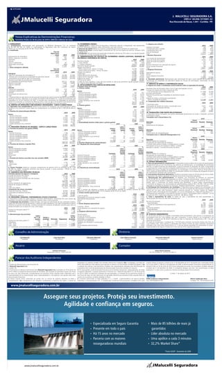 J. MALUCELLI SEGURADORA S.A.
                                                                                                                                                                                                                                           J. MALUCELLI SEGURADORA S.A.
                                                                                                                                                                                                                             CNPJ nº 84.948.157/0001-33       CNPJ nº 84.948.157/0001-33
                                                                                                                                                                                                                Rua Visconde de Nacar, 1.441 - Curitiba - PR
                                                                                                                                                                                                                                                 Rua Visconde de Nacar, 1.441 - Curitiba - PR




           Notas Explicativas às Demonstrações Financeiras
           Semestres findos em 30 de junho de 2010 e 2009 (Em milhares de reais)

9. PERMANENTE                                                                                                 14. PATRIMÔNIO LÍQUIDO                                                                                             h. Despesa com tributos
a. Investimentos: Representado pela participação no IRB-Brasil Resseguros S.A. no montante                    a. Capital social: O capital social da Seguradora, totalmente subscrito e integralizado, está representado                                                                                                    2010       2009
de R$ 940 (R$ 940 em 2009) e a participação na Seguradora Líder dos Consórcios do Seguro                      por 8.427.600 ações ordinárias, todas nominativas e sem valor nominal.                                             Impostos municipais                                                                          (42)       (52)
DPVAT S.A. no montante de R$ 197 (R$ 176 em 2009).                                                            b. Reservas de capital: Refere-se a reservas constituídas para futuro aumento do capital social.                   Contribuições para a COFINS                                                                (798)      (654)
b. Imobilizado                                                                                                c. Reservas de lucros: A reserva legal é constituída por 5% do lucro líquido do exercício, limitada a 20%          Contribuições para o PIS                                                                   (130)      (106)
                                                                        Taxa de                               do capital social.                                                                                                 Taxa de fiscalização                                                                       (101)        (53)
                                                                     depreciação                              d. Dividendos: Aos acionistas são assegurados dividendos mínimos de 25% sobre o lucro líquido ajustado             Total                                                                                    (1.071)      (865)
                                                                           anual          2010       2009     de acordo com a lei das sociedades por ações.                                                                      i. Receitas financeiras
Equipamentos de informática                                                 20%          1.207      1.003     15. DEMONSTRAÇÃO DO CÁLCULO DO PATRIMÔNIO LÍQUIDO AJUSTADO, MARGEM DE                                                                                                                                       2010          2009
Moveis, máquinas e utensílios                                               10%             536        387    SOLVÊNCIA E SUFICIÊNCIA DE CAPITAL                                                                                 Com fundos de investimentos                                                                811        2.281
Aeronaves                                                                   10%        10.495            –                                                                                               2010          2009      Títulos de renda fixa privados                                                           6.259        4.795
Veículos                                                                    20%               –         16    Patrimônio líquido                                                                     131.443        96.238       Títulos de renda fixa públicos                                                             753          540
Outras imobilizações                                                        10%              87         74    (–) Ativo diferido                                                                            (96)       (149)     DPVAT                                                                                    1.109          856
Depreciação acumulada                                                           –          (993)      (802)   (–) Créditos tributários                                                                 (4.477)      (4.563)      Receitas financeiras com operações de seguros                                              523           87
Total                                                                                  11.332          678    Patrimônio líquido ajustado                                                            126.870        91.526       Outras receitas financeiras                                                                156          297
c. Ativo intangível e diferido                                                                                Margem de solvência:                                                                                               Total                                                                                    9.611        8.856
                                                                        Taxa de                                 Prêmio retido anual - últimos 12 meses                                                 16.799       13.437       j. Despesas financeiras
                                                                     amortização                                Sinistro retido anual médio - últimos 36 meses                                           7.741        6.031                                                                                                2010        2009
                                                                           anual          2010       2009     Margem de solvência                                                                      16.799       13.437       Operações de seguros                                                                    (1.554)     (1.030)
Intangível                                                                                                    Capital base                                                                             15.000       15.000       DPVAT                                                                                       (12)          (4)
  Ágio na incorporação de controladora (*)                                  20%        42.498      42.498     Capital adicional de subscrição                                                          10.989         9.626      Outras despesas financeiras                                                                 (87)           –
  Provisão para manutenção da integridade do patrimônio líquido             20%      (28.049)     (28.049)    Capital mínimo requerido - CMR                                                           25.989       24.626       Total                                                                                   (1.653)     (1.034)
  Amortização acumulada do ágio na incorporação                                      (38.956)     (30.458)    Exigência de capital - EC                                                                25.989       24.626       k. Resultado patrimonial: Representado pela amortização do ágio e pela reversão da provisão para
Reversão acumulada da provisão para manutenção                                                                Suficiência de capital                                                                 100.881        66.900       manutenção da integridade do patrimônio líquido em função da amortização, mencionado na nota
  da integridade do patrimônio líquido                                                 25.711      20.102     O saldo do ativo intangível, o qual não está contido no cálculo do patrimônio liquido ajustado totalizou           explicativa 9 item c.
Benefício fiscal Ágio                                                                    1.204      4.093     R$ 1.208 em 2010 (R$ 4.097 em 2009).                                                                               17. IMPOSTO DE RENDA E CONTRIBUIÇÃO SOCIAL
  Marcas e patentes                                                                           4          4    16. DETALHAMENTO DAS CONTAS DO RESULTADO                                                                           a. Imposto de renda e contribuição social incidentes sobre as operações do período
Total                                                                                    1.208      4.097     Principais ramos de atuação                                                                                                                                                                                  2010        2009
Diferido                                                                                                      a. Prêmios retidos
  Sistema de computação                                                     20%             518        518                                                                                                                       Resultado antes da tributação sobre o lucro e após participações no lucro               29.974     20.511
                                                                                                                                                                                                         2010          2009      Encargos do imposto de renda a alíquota de 25%
  Instalação e benfeitorias                                                 20%              94         94    Ramos
Subtotal                                                                                    612        612                                                                                                                         e da contribuição social a alíquota de 15%                                           (11.990)     (8.204)
                                                                                                                Garantia financeira                                                                        728           472     Exclusões permanentes                                                                    1.402       1.122
Amortização dos demais itens                                                              (516)       (463)     Garantia obrigações privadas                                                             6.752        4.018
Total                                                                                        96        149                                                                                                                       Reversão da provisão para integridade do patrimônio líquido                              1.400       1.111
                                                                                                                Garantia obrigações públicas                                                           12.397         5.015         Outras                                                                                     2          11
(*) Representado por ágio decorrente de aquisição da parcela do capital social da Seguradora anteriormente      Garantia concessões públicas                                                             1.740        2.795
detida por terceiros, registrado na sua antiga controladora JMS do Brasil S.A., a qual foi incorporada pela                                                                                                                      Imposto de renda e contribuição social devidos
                                                                                                                Garantia judicial                                                                        4.429        6.195         sobre o resultado do semestre                                                       (10.588)     (7.082)
Seguradora em 30 de novembro de 2005. A provisão para manutenção da integridade do patrimônio                   Crédito doméstico risco comercial                                                            55          259
líquido foi constituída no montante da diferença entre o valor do ágio e do benefício fiscal decorrente da                                                                                                                       b. Composição dos créditos tributários
                                                                                                                DPVAT                                                                                  18.214       14.385
incorporação. O ágio está suportado pela expectativa de rentabilidade futura da Seguradora.                                                                                                                                                                                                                                2010        2009
                                                                                                              Total                                                                                    44.315       33.139
10. DÉBITOS DE OPERAÇÕES COM SEGUROS E RESSEGUROS - CURTO E LONGO PRAZO                                       b. Prêmios ganhos                                                                                                  Constituição sobre:
a. Operações com resseguradoras: Refere-se aos prêmios de resseguros, dos ramos garantia e crédito                                                                                                        2010         2009      Antecipação de imposto de renda e contribuição social                                    3.915       4.281
doméstico risco comercial a serem pagos aos resseguradores, no montante de R$ 51.306 (R$ 80.366 em            Ramos                                                                                                              Receitas de comercialização diferidas                                                      149         222
2009).                                                                                                          Garantia financeira                                                                        325           256     Outros                                                                                     413           60
b. Receitas de comercialização diferidas                                                                        Garantia obrigações privadas                                                             4.779        2.266      Total                                                                                    4.477       4.563
                                                                                            2010      2009      Garantia obrigações públicas                                                             9.155        8.650      18. TRANSAÇÕES COM PARTES RELACIONADAS
Ramos                                                                                                           Garantia concessões públicas                                                             2.154           827     A Seguradora possui transações com partes relacionadas pertencentes ao Grupo J. Malucelli, conforme
   Garantia financeira                                                                       288       696      Garantia judicial                                                                        2.284        1.567      informações a seguir:
   Garantia obrigações privadas                                                          12.472    11.908       Crédito doméstico risco comercial                                                            74          153     Transações com o Paraná Banco S.A.
   Garantia obrigações públicas                                                          22.690    29.876       DPVAT                                                                                  18.215       14.093                                                                                               2010
   Garantia concessões públicas                                                            3.754     5.160    Total                                                                                    36.986       27.812                                                                                  Ativos
   Garantia judicial                                                                     13.690    16.623     c. Sinistralidade (sinistro retido sobre o prêmio ganho)                                                           Descrição                                                               (Passivos) Receitas Despesas
   Crédito doméstico risco comercial                                                            –      207                                                                   2010                           2009                 Aluguel                                                                          –           –          (45)
Total                                                                                    52.894    64.470                                                                               %                                 %      Ressarcimento de despesas                                                        –           –          (52)
11. PROVISÕES TÉCNICAS DE SEGUROS - CURTO E LONGO PRAZO                                                                                                                           sobre o                        sobre o                                                                                                 2009
a. Provisão de prêmios não ganhos (PPNG)                                                                                                                          Sinistro         prêmio        Sinistro         prêmio                                                                                    Ativos
                                                                                            2010      2009    Ramos                                                 retido          ganho          retido          ganho         Descrição                                                               (Passivos) Receitas Despesas
Ramos                                                                                                          Garantia obrigações privadas                          1.189              25            (868)              38      Aluguel                                                                          –         27           (45)
   Garantia financeira                                                                     1.798     1.951     Garantia obrigações públicas                         (1.480)             16            (453)                5     Ressarcimento de receitas/despesas                                               –           8          (68)
   Garantia obrigações privadas                                                          61.687    51.523      Garantia judicial                                          –              –              (34)               2     Transações com a J. Malucelli Resseguradora S.A.
   Garantia obrigações públicas                                                        103.072 120.834         Crédito doméstico risco comercial                        (35)            47                 –               –                                                                                             2010
   Garantia concessões públicas                                                          16.368    22.528      DPVAT                                              (15.941)              87        (12.572)               89                                                                                 Ativos
   Garantia judicial                                                                     63.818    64.277      Retrocessão                                              (21)             –               92                –     Descrição                                                               (Passivos) Receitas Despesas
   Crédito doméstico risco comercial                                                            –      864    Total                                               (16.288)              44        (13.835)               50      Prêmios cedidos em resseguros                                             (51.640)           –    (39.698)
Total                                                                                  246.743 261.977        d. Receitas (despesas) de comercialização                                                                          Recuperação de indenização de resseguro                                      3.577           –        (325)
b. Provisão de sinistros a liquidar (PSL)                                                                     d.1. Despesas de comercialização                                                                                   Comissão sobre prêmios cedidos a resseguradoras a receber                  15.093     12.179              –
                                                                                            2010      2009                                                                   2010                           2009                 Participação nos lucros de resseguros cedidos a receber                      8.148      6.435             –
Ramos                                                                                                                                                                                   %                                 %      Resseguro a liquidar - Contrato de excesso de danos                         (6.957)     6.957      (7.537)
Garantia obrigações privadas                                                             16.869      3.863                                                                        sobre o                        sobre o                                                                                                 2009
Garantia obrigações públicas                                                               6.205     4.638                                                                         prêmio                         prêmio                                                                                    Ativos
Garantia judicial                                                                               –       85                                                                        emitido                        emitido         Descrição                                                               (Passivos) Receitas Despesas
DPVAT                                                                                    23.965    16.125                                                       Comissão           líquido    Comissão            líquido        Prêmios cedidos em resseguros                                             (87.216)           – (108.632)
Retrocessão                                                                                  541       625    Garantia financeira                                     (101)              6            (241)              14      Recuperação de indenização de resseguro                                        844        844             –
Total                                                                                    47.580    25.336     Garantia obrigações privadas                          (3.448)             12          (2.414)              10      Comissão sobre prêmios cedidos a resseguradoras a receber                  25.185     35.063              –
c. Provisão de sinistros ocorridos mas não avisados (IBNR)                                                    Garantia obrigações públicas                          (6.578)             15          (6.652)              12      Participação nos lucros de resseguros cedidos a receber                         58      1.519             –
                                                                                            2010     2009     Garantia concessões públicas                          (1.542)             13          (3.333)              15      Resseguro a liquidar - Contrato de excesso de danos                        (7.648)      7.648      (8.285)
Ramos                                                                                                         Garantia judicial                                     (1.470)              7          (1.682)                6     19. OUTRAS INFORMAÇÕES
   DPVAT                                                                                   2.182     1.109    Crédito doméstico risco comercial                         (33)            12            (134)              10      a. Plano de aposentadoria complementar: A Seguradora é patrocinadora de um plano de aposentadoria
   Retrocessão                                                                                  8        8    DPVAT                                                   (261)              1            (220)                2     complementar para os seus funcionários, que aderiram ao referido plano, na modalidade de contribuição
Total                                                                                      2.190     1.117    Total                                               (13.433)              10        (14.676)               10      definida, no regime financeiro de capitalização, o qual foi instituído em dezembro de 2004. A Seguradora
d. Outras Provisões: Refere-se à provisão complementar de prêmios (PCP) no montante de R$ 1.536               d.2. Receitas de comercialização                                                                                   é responsável por custear somente as despesas administrativas e os custos relativos ao prêmio de seguro de
(R$ 887 em 2009), constituída conforme nota técnica atuarial, e outras provisões - DPVAT no valor                                                                            2010                           2009                 benefícios de morte e invalidez dos participantes. As contribuições, no semestre findo em 30 de junho de
de R$ 217 (R$ 889 em 2009).                                                                                                                                                             %                                 %      2010, totalizaram R$ 83 (R$ 58 em 2009). As contribuições relativas à acumulação das obrigações do plano
12. GARANTIA DAS PROVISÕES TÉCNICAS                                                                                                                                               sobre o                        sobre o         são inteiramente custeadas pelos participantes.
Provisões técnicas de seguros e resseguros                                                  2010      2009                                                                        prêmio                         prêmio          b. Instrumentos financeiros derivativos: Durante os semestres findos em 30 de junho de 2010 e 2009,
Provisão de Prêmios não Ganhos                                                         246.743 261.977                                                                            emitido                        emitido         a Seguradora não realizou operações envolvendo instrumentos financeiros derivativos.
Provisão de Sinistros a Liquidar                                                         47.580    25.336                                                       Comissão           líquido    Comissão            líquido        c. Remuneração dos administradores: As despesas com honorários de diretoria no montante
Provisão de Sinistros Ocorridos mas não Avisados                                           2.190     1.117    Garantia financeira                                      239              15             327               20      de R$ 225 (R$ 167 em 2009) estão registradas na rubrica “Despesas administrativas - pessoal próprio”.
Outras Provisões                                                                           1.753     1.776    Garantia obrigações privadas                           6.184              21           5.074               22      Aos administradores também é destinado, a título de remuneração variável, o montante de 7% do lucro
Total                                                                                  298.266 290.206        Garantia obrigações públicas                           8.667              19         12.448                23
Sinistros pendentes de pagamentos                                                       (17.589)    (3.416)                                                                                                                      líquido, após a constituição da reserva especial para dividendos, a serem pagos semestralmente.
                                                                                                              Garantia concessões públicas                           2.499              21           5.291               23      O montante da despesa com remuneração aos administradores totalizou R$ 2.142 (R$ 1.500 em 2009),
Prêmios de resseguros diferidos                                                       (193.452) (227.074)     Garantia judicial                                      3.683              17         10.661                40
Total                                                                                 (211.041) (230.490)                                                                                                                        registrado no resultado do semestre na rubrica de “Despesas administrativas - serviços de terceiros”.
                                                                                                              Crédito doméstico - Risco comercial                        66             24             310               24
Total a ser coberto                                                                      87.225    59.716                                                                                                                        d. Participação dos funcionários nos resultados: A Seguradora possui programa de participação nos
                                                                                                              Total                                                21.338               19         34.111                26
Composição dos ativos vinculados                                                                                                                                                                                                 resultados para seus funcionários sendo destinados 7,5% do lucro líquido de cada semestre, limitado a dois
                                                                                                              d.3. A variação das despesas e receitas de comercialização diferidas no primeiro semestre de 2010
Títulos de renda fixa - Públicos                                                         45.990    28.143     apresentou um saldo credor de R$ 2.575 (e devedor de R$ 10.015 em 2009).                                           salários por ano para cada funcionário, pagos conforme previsto no “Acordo Coletivo de Trabalho
Certificados de depósitos bancários                                                      70.116    54.660     e. Outras receitas operacionais                                                                                    Específico sobre a Participação dos Empregados, nos Lucros e Resultados da J. Malucelli Seguradora S.A.”.
Total                                                                                  116.106     82.803                                                                                                 2010         2009      Tais despesas são registradas no resultado do semestre na rubrica “Participações sobre o resultado”. Em 30
Suficiência de cobertura                                                                 28.881    23.087     Custo de apólice                                                                           1.480        1.868      de junho de 2010, o saldo dessa despesa é de R$ 451 (R$ 469 em 2009).
13. PROVISÕES, PASSIVOS, CONTINGÊNCIAS ATIVAS E PASSIVAS                                                      Participações nos lucros de resseguro cedido                                               6.435        1.519      e. Caixa e equivalentes de caixa: Os saldos de caixa e equivalentes de caixa apresentados na
A Seguradora é parte em ações judiciais e processos administrativos, decorrentes do curso normal das          Adicional de fracionamento                                                                 1.497        2.565      demonstração dos fluxos de caixa são compostos por:
operações, envolvendo questões trabalhistas, aspectos cíveis e outros assuntos.                               Outras                                                                                     1.228           349                                                                                               2010        2009
a. Composição das provisões: A Administração, com base em informações de seus assessores jurídicos,           Total                                                                                    10.640         6.301      No início do semestre:
análise das demandas judiciais pendentes e, quanto às ações trabalhistas, com base na experiência anterior    f. Outras despesas operacionais                                                                                      Disponibilidades                                                                         965       3.421
referente às quantias reivindicadas, constituiu provisão em montante considerado suficiente para cobrir as                                                                                                2010         2009          Fundos de investimento (nota explicativa 4)                                         34.148     13.417
perdas estimadas com as ações em curso, como segue:                                                           Cobrança - DPVAT                                                                          (1.082)         (397)    Total                                                                                   35.113     16.838
                                                                                            2010      2009    Outras despesas com operações de seguros                                                      (58)     (1.483)     No final do semestre:
Sinistros em discussão judicial (*)                                                        1.403     2.896    Total                                                                                    (1.140)       (1.880)       Disponibilidades                                                                       1.107       1.974
Trabalhistas                                                                                    –       78    g. Despesas administrativas                                                                                          Fundos de investimento (nota explicativa 4)                                            8.686     32.204
                                                                                           1.403     2.974                                                                                               2010         2009       Total                                                                                    9.793     34.178
b. Movimentação das provisões                                                                                 Pessoal próprio                                                                          (5.484)      (4.287)      20. EVENTOS SUBSEQÜENTES
                                             Saldos                                                Saldos     Serviços de terceiros                                                                    (5.738)      (3.760)      Em 30 de abril de 2010, foi instalada a Assembléia Geral Extraordinária, para aprovar a incorporação da
                                         em 1º de       Adição a                                    em 30     Localização e funcionamento                                                              (2.083)      (1.990)      controladora Porto de Cima Holding Ltda. pela Companhia. O acervo líquido a ser incorporado é de
                                            janeiro     provisão Reversão Pagamento de junho                  Publicidade e propaganda                                                                    (154)        (192)     R$ 49.626, composto por R$ 49.625 referente ao Ágio na Aquisição de Investimentos e R$ 1 de ativo
Sinistros em discussão judicial (*)           1.349             67         (13)               –      1.403    Despesas com publicações                                                                      (27)           (5)   disponível conta banco.
Trabalhistas                                     78              –         (78)               –           –   Despesas com donativos e contribuições                                                        (33)          (35)   Em razão da incorporação a totalidade das 7.163.458 ações ordinárias nominativas detidas pela Porto de
Total - 2010                                  1.427             67         (91)               –      1.403    DPVAT                                                                                     (1.385)      (1.645)     Cima Holding Ltda., serão extintas e substituídas pelo mesmo número de ações ordinárias nominativas
Total - 2009                                  2.894             80           –                –      2.974    Outras despesas administrativas                                                               (73)        (233)    atribuídas à seu único sócio Paraná Banco S.A. A ata da referida assembléia foi protocolada na Susep -
(*) Classificado como provisão para sinistros a liquidar no circulante.                                       Total                                                                                   (14.977) (12.147)          Superintendência de Seguros Privados em 27 de maio de 2010 e aguarda aprovação.


           Conselho de Administração                                                                                                                                               Diretoria
                  Joel Malucelli                                       Jorge Nacli Neto                                      Alexandre Malucelli                                     João Gilberto Possiede                                     Alexandre Malucelli                                      Gustavo Henrich
                    Presidente                                            Conselheiro                                            Conselheiro                                               Presidente                                              Vice presidente                                        Diretor Técnico



           Atuário                                                                                                                                                                 Contador
                                                                    Gerhard Dutzmann                                                                                                                                                         Hilário Mário Walesko
                                                             Responsavel Técnico - MTPS-GTB 345                                                                                                                                      CRC-PR 29.585/O-9 - CPF 510.710.969-15


           Parecer dos Auditores Independentes
Ao                                                                                                            transações e os sistemas contábil e de controles internos da Companhia; (b) a constatação, com base em             produzir efeitos no exercício a findar-se em 31 de dezembro de 2010. De acordo com a orientação contida
Conselho de Administração e aos Acionistas da                                                                 testes, das evidências e dos registros que suportam os valores e as informações contábeis divulgados; e (c)        na Circular SUSEP n° 398 de 21 de dezembro de 2009, as demonstrações financeiras correspondentes ao
J. Malucelli Seguradora S.A.                                                                                  a avaliação das práticas e das estimativas contábeis mais representativas adotadas pela Administração da           semestre findo em 30 de junho de 2010 foram preparadas de acordo com as práticas contábeis adotadas
Curitiba - PR                                                                                                 Companhia, bem como da apresentação das demonstrações financeiras tomadas em conjunto.                             no Brasil até 31 de dezembro de 2009. A Companhia divulgou esse fato, sem quantificação, na Nota
1. Examinamos os balanços patrimoniais da J. Malucelli Seguradora S.A. levantados em 30 de junho de           3. Em nossa opinião, as demonstrações financeiras acima referidas representam, adequadamente, em todos             Explicativa nº 2, bem como os potencias impactos da adoção desse Pronunciamento.
2010 e 2009 e as respectivas demonstrações de resultados, das mutações do patrimônio líquido, dos fluxos      os aspectos relevantes, a posição patrimonial e financeira da J. Malucelli Seguradora S.A. em 30 de junho
de caixa e do valor adicionado, correspondentes aos semestres findos naquelas datas, elaborados sob a         de 2010 e 2009, os respectivos resultados de suas operações, as mutações de seu patrimônio líquido, os                                                   Curitiba, 11 de agosto de 2010
responsabilidade de sua Administração. Nossa responsabilidade é a de expressar uma opinião sobre essas        seus fluxos de caixa e do valor adicionado nas operações referentes aos semestres findos naquelas datas, de
demonstrações financeiras.                                                                                    acordo com as práticas contábeis adotadas no Brasil.
2. Nossos exames foram conduzidos de acordo com as normas de auditoria aplicáveis no Brasil e                 4. Conforme mencionado na Nota Explicativa nº 2, a SUSEP - Superintendência de Seguros Privados                    KPMG Auditores Independentes                                           Alberto Spilborghs Neto
compreenderam: (a) o planejamento dos trabalhos, considerando a relevância dos saldos, o volume de            referendou o Pronunciamento CPC 11 emitido pelo Comitê de Pronunciamentos Contábeis (CPC) para                     CRC 2SP014428/O-6-F-PR                                                 Contador CRC 1SP167455/O-0-S-PR


   www.jmalucelliseguradora.com.br


                                                       A s roe i sn
                                                       sru t ra ve
                                                       sepst e t t
                                                       e e j .o u i o
                                                        g se
                                                        u  oP s e .
                                                               j nm
                                                        Aef a g
                                                         g ea so
                                                         i d i eu
                                                         l
                                                         i
                                                         dcn e.
                                                          ao m
                                                            n ç  r
                                                                 s

                                                                                                                                        Especializada em Seguro Garantia                                                                Mais de 85 bilhões de reais já
                                                                                                                                        Presente em todo o país                                                                         garantidos
                                                                                                                                        Há 15 anos no mercado                                                                           Líder absoluta no mercado
                                                                                                                                        Parceria com as maiores                                                                         Uma apólice a cada 3 minutos
                                                                                                                                        resseguradoras mundiais                                                                         32,2% Market Share*

                                                                                                                                                                                                                                                               *Fonte SUSEP - Dezembro de 2009




                         www.jmalucelliseguradora.com.br
 