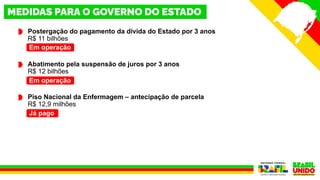 Postergação do pagamento da dívida do Estado por 3 anos
R$ 11 bilhões
Abatimento pela suspensão de juros por 3 anos
R$ 12 bilhões
Piso Nacional da Enfermagem – antecipação de parcela
R$ 12,9 milhões
Já pago
Em operação
Em operação
 
