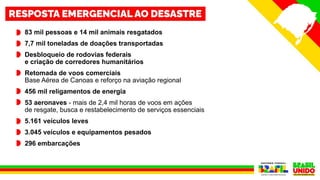 83 mil pessoas e 14 mil animais resgatados
7,7 mil toneladas de doações transportadas
Desbloqueio de rodovias federais
e criação de corredores humanitários
Retomada de voos comerciais
Base Aérea de Canoas e reforço na aviação regional
456 mil religamentos de energia
53 aeronaves - mais de 2,4 mil horas de voos em ações
de resgate, busca e restabelecimento de serviços essenciais
5.161 veículos leves
3.045 veículos e equipamentos pesados
296 embarcações
 