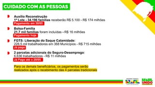 Auxílio Reconstrução
1º Lote - 34.196 famílias receberão R$ 5.100 - R$ 174 milhões
Pagamento em 30/05
Bolsa-Família
21,7 mil famílias foram incluídas - R$ 16 milhões
Pagamento hoje
FGTS: Liberação do Saque Calamidade:
228,5 mil trabalhadores em 368 Municípios - R$ 715 milhões
Já pago
2 parcelas adicionais do Seguro-Desemprego:
6.636 trabalhadores - R$ 11 milhões
Já Pago até o 28/05
Para os demais beneficiários, os pagamentos serão
realizados após o recebimento das 4 parcelas tradicionais
 