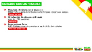 Recursos adicionais para a Educação:
R$ 22 milhões para alimentação escolar, limpeza e reparos de escolas
Em operação
52 mil cestas de alimentos entregues
mais de 1.100 toneladas
Importação de Arroz:
R$ 7,2 bilhões para a importação de até 1 milhão de toneladas
Entregue
Pagos até hoje
Aviso de leilão hoje
 