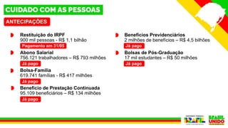 Restituição do IRPF
900 mil pessoas - R$ 1,1 bilhão
Abono Salarial
756.121 trabalhadores – R$ 793 milhões
Bolsa-Família
619.741 famílias - R$ 417 milhões
Benefício de Prestação Continuada
95.109 beneficiários – R$ 134 milhões
Já pago
Pagamento em 31/05
ANTECIPAÇÕES
Já pago
Já pago
Benefícios Previdenciários
2 milhões de benefícios – R$ 4,5 bilhões
Bolsas de Pós-Graduação
17 mil estudantes – R$ 50 milhões
Já pago
Já pago
 