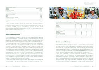 Trabalho
                                                                                                                                                                                                                       recursos humanos




Indicadores sociais internos
BENEFÍCIOS                                                                                        VALORES EM 2005 (R$)

Alimentação                                                                                                  328.521
Encargos sociais compulsórios                                                                              2.304.676
Previdência privada                                                                                          722.535
Saúde                                                                                                      1.862.526
Segurança e medicina no trabalho                                                                               40.754
Educação                                                                                                      82.096
Cultura                                                                                                       19.489
Capacitação e desenvolvimento profissional                                                                   311.966
Creches ou auxílio-creche                                                                                       1.620
Participação nos lucros e resultados                                                                       1.005.744
Outros                                                                                                         59.100
                                                                                                                            Indicadores de pesquisa de ambiência organizacional
                                                                                                                            FATORES                                                           MÉDIA                             FAVORABILIDADE (%)
   Integrar empregados, contratados e estagiários de diferentes culturas, estimulando a criatividade e
                                                                                                                                                                                      2004              2005            2004               2005
compartilhando entre todos a arte produzida por quem trabalha no Sistema Petrobras no Brasil e no exterior. Este            Benefícios                                                  70                67               69                 64

é o objetivo do projeto Prata da Casa, que anualmente promove concursos de artes plásticas, fotografia,                     Comunicação                                                 73                75               73                 76
                                                                                                                            Espírito de equipe                                          78                76               81                 77
gastronomia, literatura e música. A décima edição, realizada em 2005, teve 1.837 trabalhos inscritos e contou com
                                                                                                                            Liderança                                                   71                69               69                 66
votação recorde do Júri Popular: 39.616 trabalhadores.                                                                      Reconhecimento e recompensa                                 63                61               57                 54
                                                                                                                            Relação com o trabalho                                      83                83               85                 85
                                                                                                                            Remuneração                                                 51                48               40                 37
                                                                                                                            Saúde e segurança na empresa                                75                74               76                 74
Satisfação dos trabalhadores                                                                                                Treinamento e desenvolvimento                               67                64               63                 60
                                                                                                                            ISE                                                         70                69               68                 66

O que os empregados pensam da companhia é o que revela, todos os anos, a Pesquisa de Ambiência Organizacional.              NCE                                                         79                78               78                 77

Realizada por iniciativa da Petrobras, a consulta avalia a percepção dos empregados sobre benefícios, comunicação,
espírito de equipe, liderança, clima, reconhecimento e recompensa, relação com o trabalho e remuneração, saúde e
segurança, e treinamento e desenvolvimento, variáveis que compõem o Índice de Satisfação dos Empregados (ISE).              Memória dos trabalhadores
   Para olhar cada vez mais para o futuro, a fórmula de cálculo da edição 2005 foi alterada. A pesquisa passou a
utilizar a Distribuição de Freqüência e a Favorabilidade, ao invés de médias, como critério técnico para medir os fatores   A história da Petrobras contada sob a ótica de quem a construiu – os empregados. Esta foi a proposta apresentada
de ambiência na companhia. Este método é o mais utilizado no mercado, o que permite a comparação de seu                     pelo Sindicato dos Petroleiros Unificado de São Paulo, que a companhia aprovou e formatou, em parceria selada em
resultado com o de outras empresas. Concluída em janeiro, a Pesquisa de Ambiência Organizacional 2005 registrou             2002 e que em quatro anos reuniu mais de 500 depoimentos, gravados em áudio e vídeo, transcritos e indexados.
alto índice de participação. Mais de 78% dos empregados, o equivalente a 30 mil pessoas, responderam à consulta.            Criado para preservar, integrar e transformar o acervo da companhia e sua experiência acumulada em fonte de
   O grau de satisfação dos empregados que participaram da pesquisa foi de 66%, e o Nível de Comprometimento                conhecimento e contribuição para a história do País, o projeto Memória dos Trabalhadores venceu o desafio de uma
com a Empresa (NCE) atingiu o patamar de 77%. O NCE busca avaliar o quanto os empregados se mostram                         associação capital-trabalho que logrou realizar objetivos comuns, preservando suas diferenças essenciais.
empenhados em contribuir para o sucesso da companhia, além de medir suas percepções em relação ao quanto se                       Em seu primeiro ano de atividades, o projeto coletou 217 depoimentos de trabalhadores de sete Unidades da
sentem valorizados por ela. O NCE busca também avaliar se os empregados identificam boas oportunidades para si              Petrobras e 43 relatos de vida. Além dos testemunhos, foram pesquisados documentos, histórias e imagens nas
mesmos por trabalharem e por permanecerem trabalhando na companhia e acreditam que, trabalhando na Petrobras,               Unidades visitadas e nos 17 sindicatos que representam os petroleiros no Brasil. O fruto da investigação chegou ao
contribuem de forma importante para o desenvolvimento da sociedade.                                                         público no Museu Virtual (www.petrobras.com.br/memoriapetrobras), lançado em outubro de 2003, que, além dos
   Durante o exercício de 2005, a Petrobras conquistou, na Colômbia, o Prêmio Colombiano para a Qualidade da Gestão         depoimentos, documentos, imagens e trechos de vídeo, oferece uma fonte inédita sobre a história dos trabalhadores,
2004-2005 e a posição de oitava melhor empresa para se trabalhar, de acordo com o Instituto Great Place to Work.            da Petrobras e do desenvolvimento do País, com linhas do tempo e o almanaque Memória dos Trabalhadores Petrobras.




60        PETR OBRA S       bal anço    social   e   a mbiental      2005                                                                                               PETR OBRA S     balanço       social     e   a mbiental        2005        61
 