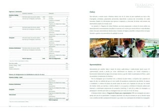 Trabalho
                                                                                                                                                                                                                              recursos humanos




Ingressos e demissões                                                                                                               Clubes
                                  INGRESSOS/ ADMISSÕES                               DEMISSÕES
Petrobras Holding
Brasil                            Admissões através de processo seletivo    1.806    Acordos                                0       Para estimular o convívio social, a Petrobras oferece mais de 30 clubes de lazer espalhados por todo o País.
                                  Admissão (por reintegração, readmissão)    245     Demitidos                             40       Empregados, contratados, aposentados, pensionistas, dependentes e pessoas das comunidades, em caráter
                                                                                     A pedido do empregado                121
                                                                                                                                    associativo, dispõem de infra-estrutura que favorece a integração e o bem-estar da família, onde também são
                                                                                     Falecimento                           42
                                                                                     Programas de desligamentos antigos     0       desenvolvidos projetos de inclusão social.
                                                                                     Aposentadoria                        260
                                                                                                                                      Um exemplo é o Programa de Criança Petrobras, que busca proporcionar a crianças do ensino público seu
Exterior                          Admissões através de processo seletivo     168     Acordos                                0
                                  Admissão (por reintegração, readmissão)      0     Demitidos                             40       desenvolvimento numa perspectiva mais global, em parceria com a escola, por meio de oficinas e outras atividades
                                                                                     A pedido do empregado                343       lúdicas. Esta ação, desenvolvida por diversas áreas e Unidades de Negócio, possibilita o enriquecimento do espaço
                                                                                     Falecimento                            9
                                                                                                                                    educativo e garante uma permanência de qualidade na escola.
                                                                                     Programas de desligamentos antigos     6
                                                                                     Aposentadoria                        13*
Transpetro                        Admissões através de processo seletivo     991     Acordos                                0
                                  Admissão (por reintegração, readmissão)      0     Demitidos                              3
                                                                                     A pedido do empregado                108
                                                                                     Falecimento                            6
                                                                                     Programas de desligamentos antigos     0
                                                                                     Aposentadoria                          3
Petrobras Distribuidora           Admissões através de processo seletivo      51     Acordos                                0
                                  Admissão (por reintegração, readmissão)      1     Demitidos                              6
                                                                                     A pedido do empregado                 43
                                                                                     Falecimento                            5
                                                                                     Programas de desligamentos antigos     0
                                                                                     Aposentadoria                         55
                                  Total de ingressos                        3.262    Total de desligamentos          1.103*

* não inclui o número de aposentadorias na Bolívia

Turn Over médio                                                                                                           (%)
Petrobras Holding – Brasil                                                                                                3,17
                                                                                                                                    Aposentadoria
Transpetro                                                                                                                2,34
Petrobras Distribuidora                                                                                                   2,15      Aposentadoria por invalidez, idade e tempo de serviço, auxílio-doença e auxílio-reclusão, abono anual (13º
                                                                                                                                    suplementação), pensão e pecúlio por morte, adiantamento de despesas com funeral, empréstimos e

Número de desligamentos de trabalhadores acima de 45 anos                                                                           financiamento habitacional são alguns dos principais serviços a que têm direito os participantes da Petros, o plano
                                                                                                                                    de previdência complementar da Petrobras.
Petrobras Holding – Brasil
                                                                                     Acordos                                    0     Para os empregados que se encontram sem a cobertura do plano Petros, a companhia vem custeando um
                                                                                     Aposentadoria                         257      seguro de vida, com validade até que um novo modelo de previdência complementar seja definido. No exterior,
                                                                                     Programas de desligamentos antigos         0
                                                                                                                                    a modalidade e a cobertura de planos de pensão variam de acordo com a legislação de cada país. Na Unidade
Petrobras Distribuidora                                                              Acordos                                30
                                                                                     Aposentadoria                          22      dos Estados Unidos, por exemplo, o sistema adotado é o da poupança, constituída de deduções salariais (pré-
                                                                                     Programas de desligamentos antigos         0
                                                                                                                                    impostos) e contribuições proporcionais da companhia (matching). O valor fica a critério do empregado e a
Transpetro                                                                           Acordos                                    0
                                                                                     Aposentadoria                              4   participação é voluntária para todos os empregados locais com mais de um ano de serviço.
                                                                                     Programas de desligamentos antigos         0     A Petrobras também oferece o Programa de Preparo para a Aposentadoria (PPA) aos empregados que estão a
Internacional                                                                        Acordos                                41
                                                                                                                                    apenas dois anos de se aposentarem. O programa desenvolve uma série de encontros em que se discutem temas
                                                                                     Aposentadoria                         13*
                                                                                     Programas de desligamentos antigos         0   como convivência familiar e planejamento financeiro e que contam com a participação dos familiares dos empregados.
                                                                                     Total de ingressos                   367*
* não inclui o número de aposentadorias na Bolívia




64       PETR OBRA S          bal anço          social    e   a mbiental      2005                                                                                               PETR OBRA S   balanço       social    e   a mbiental     2005     65
 