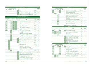 GESTÃO DA MARCA                                                                                                                              USO DE RECURSOS

            INDICADORES RELACIONADOS                                                                                                                             INDICADORES RELACIONADOS
                                                                                                                                      AUDITORIA/                                                                                                                                      AUDITORIA/
                                                                                  TEMA                                  PÁG.                                                                                                     TEMA                                    PÁG.
                                                                                                                                       REVISÃO                                                                                                                                         REVISÃO
 GRI    ETH-IBP   IND ETH    CBD     IBS      DJ                                                                                                     GRI     ETH-IBP   IND ETH   CBD     IBS   DJ

                                                                                                                   23, 42, 48, 112,                 EN1                          2.1.1              Consumo total de matéria-prima (exceto água)                     87, 88, 89, 90       R
                                              35    Gestão estratégica da marca                                        113, 118
                                                                                                                                          R

                                                                                                                                                                                                    Percentual de matérias primas utilizadas que eram resíduos
                                                    Metríca de desempenho para demonstrar o vínculo entre        23, 42, 48, 112,                   EN2                          2.1.2                                                                                    92              R
                                              36                                                                                          R                                                         (processados ou não) de fontes externas
                                                    desempenho da marca e impactos sobre as atividades negociais     113, 118
                                                                                                                                                              III.21                                Procedimentos específicos para a utilização de explosivos             N.P.
                                                    Metríca de percepção para demonstrar o vínculo entre         23, 42, 48, 112,
                                              37                                                                     113, 118
                                                                                                                                          R
                                                    desempenho da marca e impactos sobre as atividades negociais
                                                                                                                                                                                                    Política de não-utilização de materiais e insumos provenientes
                                                                                                                                                                        17.5                        de exploração ilegal de recursos naturais (como madeira,              85              R
                                                                                                                                                                                                    produtos florestais não-madeireiros, animais etc)
                                             INDICADORES             A M B I E N TA I S

                                                              GERAL                                                                                                                                 Desenvolvimento de iniciativas para diminuir o consumo de
                                                                                                                                                                        18.2                                                                                            87, 103           R
                                                                                                                                                                                                    matérias-primas
            INDICADORES RELACIONADOS
                                                                                                                                      AUDITORIA/                                                    Desenvolvimento de campanhas internas de educação para o
                                                                                  TEMA                                  PÁG.                                            18.2                                                                                              102             R
                                                                                                                                       REVISÃO
 GRI    ETH-IBP   IND ETH    CBD     IBS      DJ                                                                                                                                                    consumo consciente e a reciclagem de materiais

                   21.7                             Equipamentos e sistemas de controle de poluição e                  85, 86,                                                                      Contribuição para a conservação e o combate à exploração
 EN35                        2.9.1   4                                                                                                    R                              20                                                                                               85              R
                   21.8                             monitoramento                                                      91, 124                                                                      ilegal e predatória de florestas

                   21.7                                                                                                                                                 21.10
 EN35                        2.9.1   4              Avaliação de risco                                               85, 86, 124          R                                                                                                                             87, 88,
                   21.8                                                                                                                                                 21.11                       Consumo anual de combustíveis fósseis:                                                R
                                                                                                                                                                                                                                                                        89, 90
                                                                                                                                                                        21.12
                                                                                                                       86, 92,
                   21.7                             Programas de combate ao desperdício de matérias-primas e
 EN35                        2.9.1   4                                                                                100, 101,           R                                                    68   Substâncias banidas das operações de trabalho                        N.D.
                   21.8                             insumos, reutilização e reciclagem                              102, 104, 124
                                                                                                                                                                                                            ENERGIA
                   21.7                             Projetos de recuperação de áreas degradadas, de                  92, 97 a 99,
 EN35                        2.9.1   4                                                                              101, 104, 124
                                                                                                                                          R
                                                                                                                                                                 INDICADORES RELACIONADOS
                   21.8                             reflorestamento etc                                                                                                                                                                                                               AUDITORIA/
                                                                                                                                                                                                                                 TEMA                                    PÁG.
                                                                                                                                                                                                                                                                                       REVISÃO
                   21.7                             Gastos ambientais relacionados com a produção/operação             93, 95,                       GRI     ETH-IBP   IND ETH   CBD     IBS   DJ
 EN35                        2.9.1   4                                                                                 97, 124
                                                                                                                                          R
                   21.8                             da empresa
                                                                                                                                                                                 2.2.1                                                                                  87, 88,
 3.13               19                              Princípio da Precaução (Precautionary Approach)                      83               R        EN3 EN4                                     45   Consumo de energia por fonte primária                               89, 90
                                                                                                                                                                                                                                                                                          R
                                                                                                                                                                                 2.2.2
                                                    Tratamento dos impactos ambientais resultantes de              82, 83, 84, 85,                                                                  Desenvolvimento de iniciativas para empregar fontes
                    17                                                                                                   86
                                                                                                                                          R
                                                    suas atividades                                                                                 EN17      III.17    21.1     2.2.3              de energia renováveis e para aumentar o rendimento                    106             R
                                                    Participação em comitês/conselhos locais ou regionais para a                                                                                    da energia utilizada
                   17.2                                                                                                  102              R
                                                    discussão da questão ambiental com governo e comunidade
                                                                                                                                                                                                                                                                        87, 88,
                                                                                                                                                                        21.9                        Consumo anual de energia                                                              R
                                                    Contribuição para a consciência popular sobre os desafios                                                                                                                                                           89, 90
                    18                                                                                              102, 103, 104         R
                                                    ambientais decorrentes da atividade humana
                                                                                                                                                                                               52   Capacidade combinada de produção da carteira de renováveis           N.D.
                                                                                                                     82, 92, 95,
                    18                              Cultivo dos valores de responsabilidade ambiental                  96, 98
                                                                                                                                          R
                                                                                                                                                                                                    Percentual de instalações para a produção de energia
                                                                                                                                                                                                    renovável ultrapassando certos níveis de capacidade de
                                                                                                                     82, 83, 84,                                                               53                                                                         N.P.
                    19                        67    Desenvolvimento de exigências ou diretrizes ambientais                                R                                                         geração instalada com relação às instalações totais para a
                                                                                                                       85, 93
                                                                                                                                                                                                    produção de energia renovável
          III.1                                     Verificação/auditação/certificação do sistema de
                    19                        42                                                                       85, 86             R                                                    54   Receitas geradas a partir de fontes de energia renovável              N.P.
          III.8                                     manejo ambiental
                                                                                                                    82, 83, 84, 85,                                                                 Gastos de capital futuros comprometidos para fontes de
         III.10                               40    Adoção de política ambiental corporativa                                              R                                                    55                                                                         105             R
                                                                                                                    87, 91, 92, 95                                                                  energia renováveis
                                                                                                                                                                                                              ÁGUA
                                                                                                                     83, 89, 93,
         III.12                                     Plano de Auxílio Mútuo (PAM)                                     94, 98, 100,         R                      INDICADORES RELACIONADOS
                                                                                                                      101, 107                                                                                                                                                        AUDITORIA/
                                                                                                                                                                                                                                 TEMA                                    PÁG.
                                                                                                                                                                                                                                                                                       REVISÃO
                                                                                                                                                     GRI     ETH-IBP   IND ETH   CBD     IBS   DJ
         III.18                                     Tratamento do tema "mudanças climáticas"                             102              R
                                                                                                                                                    EN5                 21.13    2.3.1         45   Uso anual de água                                                   88, 89            R
                                                    Ciclo de vida de suas instalações (projeto, construção,
         III.20                                     operação, manutenção, desativação) de maneira segura, com            83               R                                                         Existência de fontes de água e ecossistemas/habitats
                                                                                                                                                    EN20
                                                    prevenção de incidentes e danos ambientais                                                                                   2.3.3              aquáticos que são afetados de maneira significativa pelo              89              R
                                                                                                                                                    EN32
                                                                                                                                                                                                    uso de água da empresa
                                                    Objetivo de prevenir e reduzir danos ambientais e                  83, 84,
                    21                                                                                                 85, 86
                                                                                                                                          R
                                                    otimizar processos                                                                                                                              Existência de fontes de água e ecossistemas/ habitats
                                                                                                                                                    EN20
                                                                                                                                                                                 2.3.3              aquáticos que são afetados de maneira significativa pela              89              R
                                              41    Metas ambientais quantificadas para toda a empresa                   105              R         EN32
                                                                                                                                                                                                    descarga e escoamento de água
                                                    Relatórios de impacto ambiental (RIMA's) e/ou relatórios de                                                                                     Volume total de águas recicladas ou reutilizadas (incluindo
                                                    impacto social (RIS's) para novas operações ou extensões de                                     EN22                         2.3.2                                                                                   N.D.
                                              57                                                                         93               R                                                         efluentes ou outros tipos de utilização de água)
                                                    operações existentes quando tais estudos não são exigidos
                                                    pela legislação                                                                                                                                 Desenvolvimento de campanhas internas de
                                                                                                                                                               III.2    18.1                                                                                            89, 103           R
                                                                                                                                                                                                    redução/otimização do consumo de água e de energia
                                              58    Divulgação dos resultados de RIMAs e/ou RISs                         93               R
                                                                                                                                                               III.2    18.1                        Desenvolvimento de programas de reúso de água                       89, 103           R
                                                    Sistema formal estabelecido assegurando que as recomendações
                                              59    do RIMA e/ou RIS sejam implementadas e acompanhadas                  93               R
                                                    durante a construção, comissionamento e operação de projetos




136     PETR OBRA S         bal anço       social    e    a mbiental            2005                                                                                                           PETR OBRA S         balanço            social         e   a mbiental               2005        137
 
