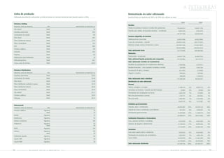 A PETROBRASDESEMPENHO EM 2005



 Linha de produção                                                                                                          Demostração do valor adicionado
 Participação percentual de cada produto ou linha de produto no mercado nacional por país (quando superior a 25%)           Exercícios findos em dezembro de 2005 e de 2004 (em milhares de reais)


                                                                                                                                                                                                           2005                   2004
 Petrobras Holding
                                                                                                                            Receitas
 PRODUTO/ LINHA DE PRODUTO                         PAÍS                                      PARTICIPAÇÃO NO MERCADO (%)
                                                                                                                            Vendas de produtos e serviços e receitas não operacionais                179.660.812            150.821.726
 Gás natural                                      Brasil                                                              94
                                                                                                                            Provisão para créditos de liquidação duvidosa – constituição               (269.324)              (183.247)
 Gasolinas automotivas                            Brasil                                                             90,8
                                                                                                                                                                                                     179.391.488            150.638.479
 Combustíveis de aviação                          Brasil                                                             100
                                                                                                                            Insumos adquiridos de terceiros
 Óleo diesel                                      Brasil                                                             99,7
                                                                                                                            Matérias-primas consumidas                                                (4.003.598)            (4.822.986)
 Óleos lubrificantes básicos                      Brasil                                                            77,24
                                                                                                                            Custo das mercadorias – revenda                                          (29.035.164)           (30.177.437)
 Óleos combustíveis                               Brasil                                                             97,9
                                                                                                                            Materiais, energia, serviços de terceiros e outros                       (23.595.126)           (14.641.987)
 GLP                                              Brasil                                                             98,4
                                                                                                                                                                                                     (56.633.888)           (49.642.410)
 Produtos asfálticos                              Brasil                                                             100
                                                                                                                            Valor adicionado bruto                                                   122.757.600            100.996.069
 Solventes                                        Brasil                                                             50,6
                                                                                                                            Retenções
 Parafinas                                        Brasil                                                             100
                                                                                                                            Depreciação e amortização                                                 (8.034.718)            (6.868.355)
 Matéria-prima para fertilizantes                 Brasil                                                              28
                                                                                                                            Valor adicional líquido produzido pela companhia                         114.722.882              94.127.714
 Nafta petroquímica                               Brasil                                                             66,1
                                                                                                                            Valor adicionado recebido em transferência
 Coque verde de petróleo                          Brasil                                                            99,63
                                                                                                                            Resultado de participações em investimentos relevantes                     (158.528)              (129.761)
                                                                                                                            Receitas financeiras – inclui variações monetária e cambial                  238.999              1.044.794
 Petrobras Distribuidora                                                                                                    Amortização de ágios e deságios                                              (91.595)              (14.900)
 PRODUTO/ LINHA DE PRODUTO                         PAÍS                                      PARTICIPAÇÃO NO MERCADO (%)    Aluguéis e royalties                                                         598.002                376.680
 Gasolinas automotivas                            Brasil                                                            25,02                                                                                586.878              1.276.813
 Combustíveis de aviação                          Brasil                                                            55,68   Valor adicionado total a distribuir                                      115.309.760             95.404.527
 Óleo diesel                                      Brasil                                                            31,89   Distribuição do valor adicionado
 Óleos lubrificantes acabados e graxas            Brasil                                                            25,70   Pessoal
 Óleos lubrificantes básicos                      Brasil                                                            28,50   Salários, vantagens e encargos                                             5.186.123     5%       4.655.154         4%
 Óleos combustíveis                               Brasil                                                            64,79   Honorários da Diretoria e Conselho de Administração                           27.864     0%          18.838         0%
 Gás natural                                      Brasil                                                            25,11   Participações dos empregados nos lucros                                    1.005.744     1%         773.840         1%
 Produtos asfálticos                              Brasil                                                            29,55   Plano de aposentadoria e pensão                                             1.737.771    2%         625.852         1%
 Solventes                                        Brasil                                                            36,14   Plano de saúde                                                             1.685.295     1%       1.442.303         2%
                                                                                                                                                                                                       9.642.797     9%        7.515.987        8%
                                                                                                                            Entidades governamentais
 Internacional
                                                                                                                            Impostos, taxas e contribuições                                           48.833.887    42%      43.630.123         46%
 PRODUTO/ LINHA DE PRODUTO                         PAÍS                                      PARTICIPAÇÃO NO MERCADO (%)
                                                                                                                            Imposto de renda e contribuição social diferidos                             501.637     0%       1.058.297         1%
 Produtos asfálticos                         Argentina                                                                39
                                                 Brasil                                                               26    Participações governamentais                                              14.473.550    13%      11.326.516         12%
 Bunker                                      Argentina                                                                52                                                                              63.809.074    55%      56.014.936         59%
 Elastómeros                                 Argentina                                                                92    Instituições financeiras e fornecedores
 Estireno monômero                           Argentina                                                               100    Juros, variações cambiais e monetárias                                     4.915.429     4%       4.462.469         5%
 Poliestireno                                Argentina                                                                69    Despesas de aluguéis e afretamentos                                       12.194.816    11%       8.840.636         9%
                                                 Brasil                                                               26
                                                                                                                                                                                                       17.110.245   15%      13.303.105         14%
 BOPS                                        Argentina                                                               100
                                                                                                                            Acionistas
 Estireno                                    Argentina                                                               100
                                                                                                                            Juros sobre capital próprio e dividendos                                    7.050.642    6%       5.044.909         5%
                                                 Brasil                                                               46
                                                                                                                            Participação de acionistas não controladores                               1.022.923     1%       1.683.100         2%
 Fertilizantes líquidos                      Argentina                                                                80
                                                                                                                            Lucros retidos                                                            16.674.079    14%      11.842.490         12%
 Caucho SBR                                  Argentina                                                                96
                                                                                                                                                                                                       24.747.644   21%      18.570.499         19%
 Caucho NBR                                  Argentina                                                                58
                                                                                                                            Valor adicionado distribuído                                             115.309.760    100%     95.404.527     100%



12     PETR OBRA S        bal anço       social   e   a mbiental       2005                                                                                                      PETR OBRA S   balanço    social     e   a mbiental      2005     13
 