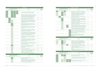 FORNECEDORES                                                                                                                            TREINAMENTO E EDUCAÇÃO

           INDICADORES RELACIONADOS                                                                                                                         INDICADORES RELACIONADOS
                                                                                                                                    AUDITORIA/                                                                                                                                   AUDITORIA/
                                                                                TEMA                                    PÁG.                                                                                                  TEMA                                    PÁG.
                                                                                                                                     REVISÃO                                                                                                                                      REVISÃO
 GRI   ETH-IBP   IND ETH    CBD     IBS      DJ                                                                                                  GRI    ETH-IBP   IND ETH   CBD      IBS   DJ

                   2.3                                                                                                                           LA9               14.7     3.1.9                Média de horas de treinamento por ano, por empregado.                 66            R*
                   22                              Mecanismos formais que assegurem a transferência de
 HR2                        3.2.2   6                                                                                 49, 50, 125       AR                                                       Políticas específicas focadas na gestão de conhecimentos ou
                  22.2                             seus valores e princípios para a cadeia de fornecedores.
                                                                                                                                                                                                 formação continuada. Existem programas sistemáticos de
                  25.6
                                                                                                                                                 LA17               14      3.1.17               desenvolvimento e capacitação, visando o aperfeiçoamento            56, 66          R

                                                   Programas de monitoramento e verificação do cumprimento dos                                                                                   contínuo de todos os trabalhadores, considerando a
                   22                                                                                                                                                                            aplicabilidade em sua função atual.
                                                   direitos humanos e dos critérios socioambientais acordados com
 HR2              22.6      3.2.2                                                                                       49, 50         R***
                                                   os fornecedores e percentual de fornecedores que recebeu                                                                                      Procedimento formal para treinamento dos funcionários em
                  22.9                                                                                                                                    II.6                                                                                                         N.P.
                                                   visita de inspeção de práticas de responsabilidade social.                                                                                    relação à segurança no trânsito.
                                                   Garantia que fornecedores e terceirizados observem a                                                                                          Bolsas de estudo ou similares em todos os níveis hierárquicos
         IV.1                                                                                                           49, 50          R
                                                   legislação trabalhista e os acordos coletivos firmados.                                                                                       para a aquisição de conhecimentos com impacto positivo na
                                                                                                                                                                    14                                                                                                 66            R
                                                                                                                                                                                                 empregabilidade de seus trabalhadores, independentemente
                                                   Programa de desenvolvimento junto a fornecedores locais
                                                                                                                                                                                                 da aplicabilidade em sua função atual.
                  25.1                             comunitários tais como cooperativas, associações de bairro e
         IV.3                                                                                                             32            R
                  29.5                             organizações com projetos de geração de renda para grupos                                                                                     Programa de erradicação do analfabetismo educação básica ou
                                                   usualmente excluídos.                                                                                           14.1                                                                                                60            R
                                                                                                                                                                                                 ensino supletivo entre trabalhadores.

                                                   Reprodução, pelos fornecedores, das exigências quanto à                                                                                       Programa de mapeamento para identificação de competências
                                                                                                                                                                   14.2                                                                                                67            R
                   22                              responsabilidade social para seus respectivos fornecedores e         49, 50          R                                                        potenciais a serem desenvolvidas.
                                                   monitoramento desses critérios.
                                                                                                                                                                                                 Número de estagiários na organização. Condições de trabalho,
                                                                                                                                                                   14.5              5           aprendizado e desenvolvimento profissional e pessoal em suas          124           AR
                                                   Na seleção de fornecedores, uso de critério como a prática
                                                                                                                                                                                                 respectivas áreas de estudo e com o devido acompanhamento.
                  22.1                             efetiva de processos éticos de gestão das informações de             49, 50          R
                                                   caráter privado.                                                                                                                              Parcerias com organizações especializadas para desenvolver
                                                                                                                                                                   15.5                                                                                                N.P.
                                                                                                                                                                                                 programas de capacitação e estímulo ao empreendedorismo.
                                                   Relatório com evidências de que questões relacionadas à
                  22.3                             responsabilidade social empresarial estão sendo cumpridas e          49, 50          R                                                  73    Mapeamento e desenvolvimento de habilidades da empresa.               67            R
                                                   implementadas em sua cadeia produtiva.
                                                                                                                                                                                                 Indicadores de performance empregados para avaliar a
                                                                                                                                                                                           74    execução da estratégia de mapeamento e desenvolvimento de             67            R
                                                   Discussão de questões relacionadas à responsabilidade social
                                                                                                                                                                                                 habilidades na empresa.
                  22.4                             com fornecedores, visando o treinamento e adequação deles a
                                                                                                                          50            R
                  22.10                            seus critérios. Treinamentos, cursos, palestras ou reuniões com
                                                   os fornecedores sobre responsabilidade social.                                                                                                Ferramentas e processos adotadas pela empresa para
                                                                                                                                                                                           75    gerenciar o aprendizado organizacional e a gestão do                  66            R

                                                   Estabelecimento de prazo formal para a conformidade de                                                                                        conhecimento.
                  22.5                             seus fornecedores com seus critérios de responsabilidade             49, 50          R
                                                                                                                                                                                           PREPARAÇÃO PARA APOSENTADORIA
                                                   social e ambiental.
                                                                                                                                                            INDICADORES RELACIONADOS
                                                                                                                                                                                                                                                                                 AUDITORIA/
                                                   Conhecimento da origem das matérias-primas, insumos e                                                                                                                      TEMA                                    PÁG.
                                                                                                                                                                                                                                                                                  REVISÃO
                                                   produtos utilizados em sua produção ou nas operações diárias                                  GRI    ETH-IBP   IND ETH   CBD      IBS   DJ
                  22.7                                                                                                   N.A.
                                                   e garantia de respeito aos direitos humanos e o meio
                                                   ambiente nessas origens.                                                                                                                      Programas e iniciativas de apoio à empregabilidade e
                                                                                                                                                                    16                           aposentadoria. Número de empregados que participam de
                                                                                                                                                 LA16              16.5     3.1.16               tais iniciativas. Número de lideranças e chefias treinadas          64, 65          R*
                                                   Adoção de critérios de compra que consideram a garantia de
                                                                                                                                                                   16.6                          quanto à questão do impacto emocional da aposentadoria e
                  22.8                             origem para evitar aquisição de produtos “piratas”, falsificados      N.A.
                                                                                                                                                                                                 importância da preparação do empregado.
                                                   ou frutos de roubo de carga.
                                                                                                                                                                   16.1              6           Programa de previdência complementar para empregados.                 125           AR
                   25                              Relação com fornecedores de igual ou menor porte.                    49, 50          R
                                                                                                                                                                                                 Envolvimento de familiares dos empregados no processo de
                                                   Apoio a organizações que praticam e promovem o                                                                  16.2                                                                                                65            R
                  25.2                                                                                                    32            R                                                        preparação para a aposentadoria.
                                                   Comércio Justo.
                                                                                                                                                                                                 Participação da elaboração de políticas públicas com foco
                  25.3                             Tratamento justo aos fornecedores.                                   49, 50          R                          16.3                                                                                              37, 38          R
                                                                                                                                                                                                 em idosos.
                  25.4                             Estímulo à formação de redes ou cooperativas de fornecedores.          32            R                                                        Participação ou apoio a programas e campanhas públicas ou
                                                                                                                                                                   16.4                                                                                              37, 38          R
                                                                                                                                                                                                 privadas de valorização dos idosos.
                                                   A empresa tem política de compras que privilegiem
                  25.5                                                                                                49, 50, 85        R
                                                   fornecedores com certificação socioambiental.                                                                                            DIVERSIDADE E OPORTUNIDADES
                                                   Existência de ouvidor de fornecedores ou função similar para                                             INDICADORES RELACIONADOS
                  25.7                                                                                                   120            R                                                                                                                                        AUDITORIA/
                                                   assegurar uma relação de parceria com esse público.                                                                                                                        TEMA                                    PÁG.
                                                                                                                                                                                                                                                                                  REVISÃO
                                                                                                                                                 GRI    ETH-IBP   IND ETH   CBD      IBS   DJ
                                             TRABALHADORES TERCEIRIZADOS
                                                                                                                                                                                                 Políticas e os procedimentos adotados para evitar qualquer
           INDICADORES RELACIONADOS                                                                                                              HR4                10      3.2.4                                                                                   75, 76, 78       R
                                                                                                                                    AUDITORIA/                                                   tipo de discriminação nas operações.
                                                                                TEMA                                    PÁG.
                                                                                                                                     REVISÃO
 GRI   ETH-IBP   IND ETH    CBD     IBS      DJ
                                                                                                                                                                                                 Políticas e programas de igualdade de oportunidades, incluindo
                                                   Relações com trabalhadores terceirizados e/ou com                                             LA10                       3.1.10                                                                                  75, 76, 78       R
                   11                                                                                                     79            R                                                        acessibilidade ao local de trabalho, discriminação positiva etc.
                                                   fornecedores desses serviços.

                                                   Integração dos trabalhadores terceirizados com a cultura,                                                       10.14
                  11.1                             valores e princípios da empresa. Integração de trabalhadores                                                                                  Composição dos quadros de chefia e governo corporativo com
                                                                                                                          79            R        LA11              10.15    3.1.11   5     69                                                                          124           AR
                  11.3                             terceirizados junto aos funcionários, incluindo programas de                                                                                  relação ao percentual de mulheres e negros
                                                                                                                                                                   10.17
                                                   treinamento e desenvolvimento profissional.




144    PETR OBRA S         bal anço       social    e   a mbiental              2005                                                                                                       PETR OBRA S         balanço             social         e   a mbiental              2005       145
 