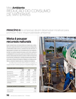 Meio Ambiente
REDuçãO DO CONsuMO
DE MAtERIAIs



PRINCÍPIO 8 As empresas devem desenvolver iniciativas para
promover maior responsabilidade ambiental

Meta é poupar
recursos naturais
para aumentar a ecOeficiência e reduzir a emis­
sãO dOs gases de efeitO estufa das suas Operações,
a petrObras implantOu, há mais de uma década, O
prOgrama internO de cOnservaçãO de energia.
entre as ações desenvOlvidas, que vãO além dO
cumprimentO da legislaçãO dOs países Onde atua,
estãO a melhOria de instalações e a implantaçãO de
plantas de cOgeraçãO, capazes de realizar a prOdu­
çãO simultânea de energia térmica e energia elé­
trica, visandO à reduçãO da cOmpra de energia.
     Em 2006, foram investidos R$ 35 milhões no programa. O
conjunto de ações contribuiu para que a Companhia atingisse uma


Consumo direTo de energia
                                     2004              2005            2006
Gasolina (litros)                1.300.000           839.767       1.646.490
Óleo diesel (m3)                   381.408           429.165         332.459
Óleo combustível (toneladas)     1.995.804         1.800.770       2.245.215
Gás natural (103 m3)           4.971.744.00     7.420.883.284   7.491.940.129
GLP (m3)                             9.674            14.531          25.160
Gás de refinaria (103 m3)        1.877.214         2.273.095       1.995.456
Coque de craqueamento            1.439.819         1.610.049       1.671.196
(toneladas)



Consumo indireTo de energia (em terajoules)                                     Caminhão-tanque é
                                                                                abastecido na planta de
                                                                       2006     liquefação de gás natural
                                                                                operada pela GásLocal
Vapor comprado                                                         2.259    – Paulínia,
                                                                                dig12271 SP
Energia elétrica                                                      13.906



98      |   Balanço social e amBiental 2006 |     petroBras
 