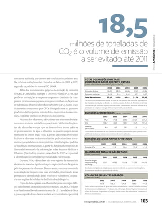 18,5



                                                                                                                                                                       | princípio 8
                                                              milhões de toneladas de
                                                 CO2 é o volume de emissão




                                                                                                                                                                     Meio Ambiente
                                                       a ser evitado até 2011

uma nova auditoria, que deverá ser concluído no próximo ano.              ToTal de emissões direTas e
Na próxima avaliação serão checados os dados de 2005 a 2007,              indireTas de gases de efeiTo esTufa
                                                                          (em milhões de toneladas de CO2 equivalente)
seguindo os padrões da norma ISO 14064.
                                                                                                             2002          2003        2004         2005     2006
       Além dos investimentos próprios na redução de emissões             Emissões diretas                30,25            38,76       44,06        51,25    49,86
de GEE, a Companhia cumpre o Decreto Federal nº 2.783, que                Emissões indiretas                 0,18           0,33           0,35      0,31     0,57
proíbe as instituições e empresas do governo brasileiro de com-           Total de emissões               30,43        39,09          44,41        51,56    50,43
prarem produtos ou equipamentos que contenham ou façam uso                Os resultados das emissões diretas incluem as estimativas das emissões atmosféricas
                                                                          das Unidades instaladas no Brasil e no exterior, navios da frota da Petrobras e da frota
de substâncias à base de clorofluorcarboneto (CFC). Como o uso            contratada que realizam viagens internacionais; as emissões indiretas referem-se a
de materiais compostos por CFCs é insignificante no processo              atividades de compra de energia elétrica e vapor realizadas no Brasil.

produtivo da Companhia, não são feitos inventários dessas emis-           emissões aTmosfériCas (em mil toneladas)
sões, conforme previsto no Protocolo de Montreal.                                                  2002             2003            2004           2005      2006
       No caso dos efluentes, a Petrobras tem sistemas de trata-          NOx                        94,2           175,8           205,5          223,1    233,5
mento em todas as unidades operacionais. Melhorias freqüen-               SOx                      156,7            148,5           140,1          135,7    131,0
                                                                          Material
tes são efetuadas sempre que se desenvolvem novas práticas                particulado                  9,4           14,3            13,7           17,2      17,1
de gerenciamento de água e efluentes ou quando surgem novas               Os resultados de emissões de SOx (óxidos de enxofre) apresentados para o período 2002
                                                                          a 2006 não incluem as emissões provenientes de navios afretados.
restrições de ordem legal. Toda a gestão ambiental de recursos
hídricos e efluentes está normatizada e padronizada em docu-              emissões de sox de navios afreTados
                                                                          (em mil toneladas)
mentos que estabelecem os requisitos e critérios legais e padrões
                                                                                                 2002           2003                2004          2005       2006
de excelência internacionais. A partir do funcionamento pleno do
                                                                          Emissão SOx              n.d.             12,3             13,6          15,9       21,0
Sistema Informatizado de Informações sobre Recursos Hídricos e
Efluentes (Datahidro), previsto para o final de 2007, será possível       QuanTidade ToTal de gás meTano
                                                                          (em mil toneladas)
a identificação dos efluentes por qualidade e destinação.                                          2002             2003            2004           2005      2006
       Durante 2006, a Petrobras não teve registro de mananciais          Emissão de gás
                                                                          metano venting           77,55        108,65             181,18         222,95    189,79
afetados de maneira significativa pela captação direta da água ou         ou flaring
pelo lançamento de efluentes. Mesmo assim, continua investindo            Resultados corrigidos em relação a anos anteriores devido ao aumento da abrangência
                                                                          do sistema de revisão dos protocolos de cálculo.
na avaliação de impacto das suas atividades, observando áreas
protegidas e identificando áreas sensíveis e vulneráveis localiza-        volume de efluenTes gerados
                                                                          (em milhões de m3)
das nas regiões de influência das Unidades de Negócio.                                         2002            2003                2004           2005       2006
       O teor de óleos e graxas nos efluentes lançados em corpos hídri-                        101,6           128,5               129,3          159,0      164,3
cos também tem um monitoramento rotineiro. Em 2006, o volume              Dados relativos ao volume de água descartado nas refinarias e outras Unidades das áreas
                                                                          de Abastecimento, Exploração e Produção, Gás e Energia, Área de Negócio Internacional
total de efluentes liberado continha cerca de 1.112 toneladas de óleos    e Área de Serviços (Engenharia e Cenpes), assim como das subsidiárias Transpetro e
e graxas. A gestão destes dados também será centralizada e permitirá      Petrobras Distribuidora.



                                                                          www.petrobras.com.br | Balanço social e amBiental 2006 |                          103
 