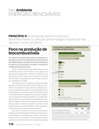 Meio Ambiente
ENERgIAs RENOvávEIs



PRINCÍPIO 9 As empresas devem incentivar o
desenvolvimento e a difusão de tecnologias limpas que não
agridam o meio ambiente
                                                                          capacidade combinada de prodUção da
Foco na produção de                                                       carteira de renováveis

biocombustíveis                                                                Eólica
                                                                                                                                      4.800
                                                                                                                                              5.503
nO campO das energias renOváveis, 2006 marcOu a
                                                                                                                                 4.359
definiçãO dO fOcO da cOmpanhia na prOduçãO de
biOcOmbustíveis, cOm a meta de atingir a liderança                              Solar            696
na prOduçãO de biOdiesel nO brasil e expandir a                                               496
cOmercializaçãO de etanOl.
                                                                                            301
       Até 2011, a Petrobras projeta disponibilizar 855 mil m3/ano
de biodiesel, processar 425 mil m3/ano de óleo vegetal com a                  Solar        128,95
                                                                        Fotovoltaica
aplicação da tecnologia H-Bio e exportar 3,5 milhões de m3 de                              109,61
etanol. Ainda na área de energia, merece destaque a capacidade
                                                                                           90,23
das termelétricas e de cogeração, que deverão atingir, no mesmo
ano, a produção de 4.554 MW.                                                    Total                                                      5.624,95
       A Petrobras, por meio do Programa Tecnológico de Energias                                                                               6.108,60
Renováveis, executado pelo Cenpes, tem uma tradição de inves-
                                                                                                                                 4.750,23
timentos em pesquisas em duas grandes áreas: aplicações auto-
motivas e aplicações estacionárias de energia. É justamente neste                             2006
primeiro grupo que se incluem os projetos com biodiesel, H-Bio e                              2005
etanol elaborado a partir do bagaço da cana-de-açúcar. No segundo,                            2004
estão as experiências feitas pela Companhia com energia eólica,                         Valores reportados em MWH.
                                                                                        Não estão contabilizados os dados da área internacional.
solar (fotovoltaica e térmica) e de biomassa (biogás de aterros sani-
tários e biodigestores, óleos e resíduos vegetais e resíduos sólidos
urbanos). Incluem-se ainda neste conjunto os estudos do uso da          volume de vendas de bioCombusTíveis e volume
                                                                        ToTal de vendas de CombusTíveis
energia de pequenas centrais hidrelétricas (PCHs), energias geo-        (EM MILHõES DE TONELADAS EQUIVALENTES DE PETRÓLEO – MTOE)
térmica e do mar (marés, ondas e correntes oceânicas).                                                                           2004          2005           2006
       Além disso, a Petrobras tem há mais de uma década o              Volume de vendas de biocombustíveis                           0             0    59339 m3
Programa Interno de Preservação de Energia, que atua na preven-         Volume total de vendas de combustíveis                  62182         62555          64032
                                                                        Não estão incluídas informações da área internacional. As vendas de combustíveis se referem à
ção do desperdício de matérias-primas e insumos. Graças a essa
                                                                        comercialização dos seguintes produtos: diesel, gasolina, óleo combustível, GLP, querosene de
iniciativa, evitou-se a emissão de 171 mil toneladas de carbono         aviação, gasolina de aviação, querosene iluminante e coque de petróleo. O volume de vendas de
                                                                        biocombustíveis refere-se ao biodiesel. Em 2004 e 2005 não ocorreu venda de biodiesel.
equivalente na atmosfera. No Brasil, há instalações de produção


116       |   Balanço social e amBiental 2006 |   petroBras
 