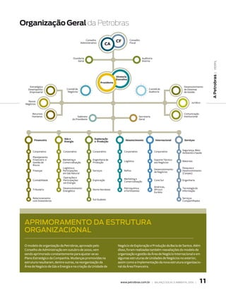 Organização Geral da Petrobras




                                                                                                                                  | perfil
                                                                                                                                A Petrobras

 aprimoramento da estrutura
 organizacional

 O modelo de organização da Petrobras, aprovado pelo           Negócio de Exploração e Produção da Bacia de Santos. Além
 Conselho de Administração em outubro de 2000, vem             disso, foram realizadas também reavaliações do modelo de
 sendo aprimorado constantemente para ajustar-se ao            organização e gestão da Área de Negócio Internacional e em
 Plano Estratégico da Companhia. Mudanças promovidas na        algumas estruturas de Unidades de Negócios no exterior,
 estrutura resultaram, dentre outras, na reorganização da      assim como a implementação da nova estrutura organizacio-
 Área de Negócio de Gás e Energia e na criação da Unidade de   nal da Área Financeira.



                                                                www.petrobras.com.br | Balanço social e amBiental 2006 |   11
 