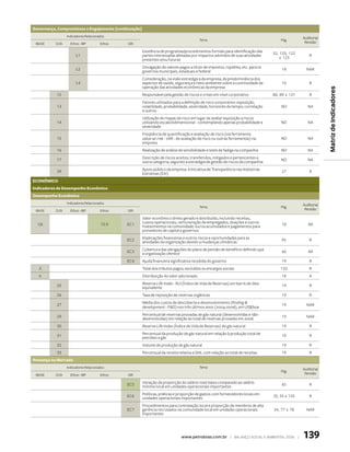 Governança, compromissos e engajamento (continuação)
                  Indicadores Relacionados                                                                                                        Auditoria/
                                                                                          Tema                                         Pág.
 IBASE     DJSI     Ethos - IBP        Ethos   GRI                                                                                                 Revisão

                                                       Existência de programas/procedimentos formais para identificação das        32, 120, 122
                        I.1                            partes interessadas afetadas por impactos advindos de suas atividades                          R
                                                       presentes e/ou futuras                                                          e 123

                        I.2                            Divulgação de valores pagos a título de impostos, royalties, etc. para os       18           NAR
                                                       governos municipais, estaduais e federal
                                                       Consideração, na visão estratégica da empresa, da predominância dos
                        I.4                            aspectos de saúde, segurança e meio ambiente sobre a continuidade da            10             R
                                                       operação das atividades econômicas da empresa




                                                                                                                                                               Matriz de Indicadores
           12                                          Responsável pela gestão de riscos e crises em nível corporativo             88, 89 e 131       R
                                                       Fatores utilizados para a definição de risco corporativo: exposição,
           13                                          volatilidade, probabilidade, severidade, horizonte de tempo, correlação         ND            NA
                                                       e outros
                                                       Utilização de mapas de risco em lugar de avaliar exposição a riscos
           14                                          utilizando escala bidimensional - contemplando apenas probabilidade e           ND            NA
                                                       severidade
                                                       Freqüência de quantificação e avaliação de risco (via ferramenta
           15                                          value‑at‑risk - VAR - de avaliação de risco ou outras ferramentas) na           ND            NA
                                                       empresa
           16                                          Realização de análise de sensibilidade e teste de fadiga na companhia           ND            NA

           17                                          Descrição de riscos aceitos, transferidos, mitigados e pertencentes a           ND            NA
                                                       outra categoria, segundo a estratégia de gestão de riscos da companhia

           39                                          Apoio público da empresa à Iniciativa de Transparência nas Indústrias           27             R
                                                       Extrativas (Eiti)
ecONÔMicO
indicadores de desempenho econômico
desempenho econômico
                  Indicadores Relacionados                                                                                                        Auditoria/
                                                                                          Tema                                         Pág.
 IBASE     DJSI     Ethos - IBP        Ethos   GRI                                                                                                 Revisão

                                                       Valor econômico direto gerado e distribuído, incluindo receitas,
  1/6                                  15.9    EC1     custos operacionais, remuneração de empregados, doações e outros                18            AR
                                                       investimentos na comunidade, lucros acumulados e pagamentos para
                                                       provedores de capital e governos

                                               EC2     Implicações financeiras e outros riscos e oportunidades para as                 95             R
                                                       atividades da organização devido a mudanças climáticas

                                               EC3     Cobertura das obrigações do plano de pensão de benefício definido que           66            AR
                                                       a organização oferece
                                               EC4     Ajuda financeira significativa recebida do governo                              19             R
  3                                                    Total dos tributos pagos, excluídos os encargos sociais                         132            R
  6                                                    Distribuição do valor adicionado                                                18             A

           25                                          Reserve Life Index - RLI (Índice de Vida de Reservas) em barris de óleo         19             R
                                                       equivalente
           26                                          Taxa de reposição de reservas orgânicas                                         19             R
                                                       Média dos custos de descoberta e desenvolvimento (finding 
           27                                                                                                                          19           NAR
                                                       development - FD) nos três últimos anos (2004-2006), em US$/boe

           29                                          Percentual de reservas provadas de gás natural (desenvolvidas e não-            19           NAR
                                                       desenvolvidas) em relação ao total de reservas provadas em 2006
           30                                          Reserve Life Index (Índice de Vida de Reservas) de gás natural                  19             R

           31                                          Percentual da produção de gás natural em relação à produção total de            19             R
                                                       petróleo e gás
           32                                          Volume de produção de gás natural                                               19             R
           33                                          Percentual da receita relativa a GNL com relação ao total de receitas           19             R
Presença no Mercado
                  Indicadores Relacionados                                                Tema
                                                                                                                                                  Auditoria/
                                                                                                                                       Pág.
 IBASE     DJSI     Ethos - IBP        Ethos   GRI                                                                                                 Revisão

                                               EC5     Variação da proporção do salário mais baixo comparado ao salário                65             R
                                                       mínimo local em unidades operacionais importantes

                                               EC6     Políticas, práticas e proporção de gastos com fornecedores locais em        35, 55 e 133       R
                                                       unidades operacionais importantes
                                                       Procedimentos para contratação local e proporção de membros de alta
                                               EC7     gerência recrutados na comunidade local em unidades operacionais            34, 77 e 78      NAR
                                                       importantes




                                                                              www.petrobras.com.br | Balanço social e amBiental 2006 |            139
 