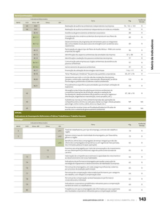 Geral (continuação)
                  Indicadores Relacionados                                                                                                      Auditoria/
                                                                                         Tema                                       Pág.
 IBASE     DJSI     Ethos - IBP        Ethos    GRI                                                                                              Revisão

            44         III.8                           Realização de auditorias ambientais independentes na empresa             92, 102 e 103       R
            44         III.9                           Realização de auditoria ambiental independente em todas as unidades           92             R
                       III.10                          Existência de gerenciamento ambiental corporativo                             88             R
                                                       Consideração dos cenários acidentais da empresa em seu Plano de
                      III.11.1                                                                                                       89             R
                                                       Emergência




                                                                                                                                                             Matriz de Indicadores
                                                       Desenvolvimento de programas de treinamento para os integrantes
                      III.11.2                         das comunidades locais para casos de emergência em acidentes e/ou             89             R
                                                       vazamentos
                                                       Participação em algum tipo de Plano de Auxílio Mútuo - PAM com outras
                       III.12                                                                                                        90             R
                                                       empresas da região
                       III.13                          Identificação dos aspectos ambientais das atividades da empresa            87 e 88           R
                       III.14                          Identificação e avaliação dos passivos ambientais da empresa                  97             R
                                                       Comunicação pela empresa aos órgãos ambientais da existência de
                      III.14.1                                                                                                       97             R
                                                       passivos ambientais
                      III.14.2                         Gerenciamento de passivos ambientais                                          97             R
                       III.17                          Promoção da utilização de tecnologias mais limpas                          116 e 117         R
                       III.18                          Tema “Mudanças Climáticas” faz parte das questões corporativas            85, 87 e 95        R
                                                       Garantia de que todo o ciclo de vida das instalações da empresa
                       III.20                          (projeto, construção, operação, manutenção, desativação) se dê de            105             R
                                                       forma segura, prevenindo incidentes e danos ambientais
                                                       Procedimentos específicos para atividades que envolvam utilização de
                       III.21                                                                                                        94             R
                                                       explosivos
                                                       Abrangência das linhas de ação/requerimentos ambientais da
                                                       companhia (operações de produção, seleção e avaliação de
            42                                                                                                                   87, 88 e 93        R
                                                       fornecedores, desenvolvimento de produtos e serviços, logística e
                                                       distribuição, engenharia e manutenção, novos projetos, etc.)
                                                       Substâncias nocivas ao meio ambiente banidas das operações da
            43                                         companhia (cloro, bromo ou iodo para clarear ou tingir; metais pesados        NP            NA
                                                       para tingir, como cromo, cobre, zinco ou níquel, etc.)
                                                       Percentual de receitas totais verificadas/auditadas/certificadas de
            45                                                                                                                       ND            NA
                                                       acordo com o sistema de gerenciamento ambiental
sOciAl
indicadores de desempenho referentes a Práticas Trabalhistas e Trabalho decente
emprego
                  Indicadores Relacionados                                                                                                      Auditoria/
                                                                                         Tema                                       Pág.
 IBASE     DJSI     Ethos - IBP        Ethos    GRI                                                                                              Revisão

                                                       Total de trabalhadores, por tipo de emprego, contrato de trabalho e
   5                                            LA1                                                                                  18             R
                                                       região
                                                       Número total e taxa de rotatividade de empregados, por faixa etária,
   5                                            LA2                                                                                  79             R
                                                       gênero e região
                                                       Benefícios oferecidos a empregados de tempo integral que não são
                                                LA3    oferecidos a empregados temporários ou em regime de meio período,             65             R
                                                       discriminados pelas principais operações
                                                       Incentivo aos empregados por meio da remuneração e do investimento
                                        15             em seu desempenho profissional, segundo política estruturada de               65             R
                                                       carreira
                                                       Valorização de competências e estímulo à capacidade de crescimento e
            73                          15                                                                                           66             R
                                                       ao desenvolvimento de novas habilidades
                                                       Indicadores de performance empregados para avaliar a execução da
            74                                                                                                                       65             R
                                                       estratégia de mapeamento e desenvolvimento de habilidades na empresa
                                                       Percentual de empregados, em cada categoria profissional, cobertos
            76                                                                                                                       65             R
                                                       por processo de avaliação padronizado
                                                       Percentual de compensação relacionada à performance, por categoria
            77                                                                                                                       64             R
                                                       de trabalho, com relação à compensação total
                                                       Percentual de compensação variável baseada em performance
            78                                                                                                                       65             R
                                                       corporativa e/ou individual
                                                       Indicadores corporativos predefinidos relevantes para a compensação
            79                                                                                                                       64             R
                                                       variável de todos os trabalhadores
                                                       Freqüência com que os empregados são informados por seus superiores
            80                                                                                                                       64             R
                                                       dos resultados corporativos relevantes para a compensação variável



                                                                              www.petrobras.com.br | Balanço social e amBiental 2006 |          143
 