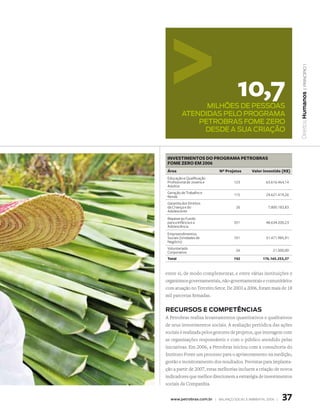 | princípio 1
                                     10,7




                                                                    Direitos Humanos
                milhões De pessoas
          atenDiDas pelo programa
              petrobras fome zero
               DesDe a sua criação



 InvestImentos do Programa Petrobras
 Fome Zero em 2006
 Área                       nº Projetos      valor investido (r$)
 Educação e Qualificação
 Profissional de Jovens e           123             63.616.464,14
 Adultos
 Geração de Trabalho e              115             24.621.419,26
 Renda
 Garantia dos Direitos
 da Criança e do                     26              7.800.183,83
 Adolescente
 Repasse ao Fundo
 para a Infância e a                351             48.634.200,23
 Adolescência
 Empreendimentos
 Sociais (Unidades de               101             31.471.985,91
 Negócio)
 Voluntariado                        26                 21.000,00
 Corporativo
 total                              742            176.165.253,37


entre si, de modo complementar, e entre várias instituições e
organismos governamentais, não-governamentais e comunitários
com atuação no Terceiro Setor. De 2003 a 2006, foram mais de 18
mil parcerias firmadas.


ReCURsOs e COmPetêNCIas
A Petrobras realiza levantamentos quantitativos e qualitativos
de seus investimentos sociais. A avaliação periódica das ações
sociais é realizada pelos gestores de projetos, que interagem com
as organizações responsáveis e com o público atendido pelas
iniciativas. Em 2006, a Petrobras iniciou com a consultoria do
Instituto Fonte um processo para o aprimoramento na medição,
gestão e monitoramento dos resultados. Previstas para implanta-
ção a partir de 2007, estas melhorias incluem a criação de novos
indicadores que melhor direcionem a estratégia de investimentos
sociais da Companhia.


   www.petrobras.com.br | Balanço social e amBiental 2006 |   37
 